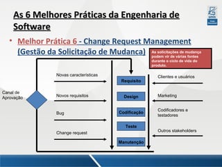 As 6 Melhores Práticas da Engenharia de
Software
• Melhor Prática 6 - Change Request Management
(Gestão da Solicitação de Mudanca) As solicitações de mudança
podem vir de várias fontes
durante o ciclo de vida do
produto.

Novas características
Requisito
Canal de
Aprovação

Novos requisitos

Bug

Design

Codificação
Teste

Change request
Manutenção

Clientes e usuários

Marketing
Codificadores e
testadores
Outros stakeholders

 