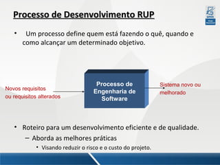 Processo de Desenvolvimento RUP
•

Um processo define quem está fazendo o quê, quando e
como alcançar um determinado objetivo.

Novos requisitos
ou requisitos alterados

Processo de
Engenharia de
Software

Sistema novo ou
melhorado

• Roteiro para um desenvolvimento eficiente e de qualidade.
– Aborda as melhores práticas
• Visando reduzir o risco e o custo do projeto.

 