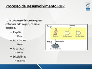 Processo de Desenvolvimento RUP
•Um processo descreve quem
está fazendo o que, como e
quando.
– Papéis
• Quem

– Atividades
• Como

– Artefatos
• O que

– Disciplinas
• Quando

 