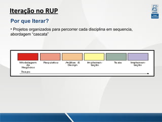 Iteração no RUP
Por que Iterar?
• Projetos organizados para percorrer cada disciplina em sequencia,
abordagem “cascata”

 