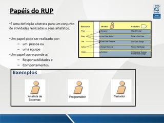 Papéis do RUP
•É uma definição abstrata para um conjunto
de atividades realizadas e seus artefatos.
•Um papel pode ser realizado por:
– um pessoa ou
– uma equipe
•Um papel corresponde a:
– Responsabilidades e
– Comportamentos.

Exemplos

 