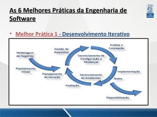 As 6 Melhores Práticas da Engenharia de
Software
• Melhor Prática 1 - Desenvolvimento Iterativo

 