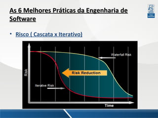 As 6 Melhores Práticas da Engenharia de
Software
• Risco ( Cascata x Iterativo)

 
