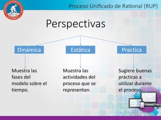 Perspectivas
Dinámica Estática Practica
Muestra las
fases del
modelo sobre el
tiempo.
Muestra las
actividades del
proceso que se
representan.
Sugiere buenas
prácticas a
utilizar durante
el proceso.
 