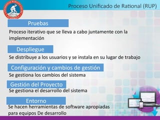 Pruebas
Despliegue
Configuración y cambios de gestión
Gestión del Proyecto
Proceso iterativo que se lleva a cabo juntamente con la
implementación
Se distribuye a los usuarios y se instala en su lugar de trabajo
Se gestiona los cambios del sistema
Se gestiona el desarrollo del sistema
Entorno
Se hacen herramientas de software apropiadas
para equipos De desarrollo
 