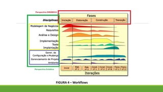 FIGURA 4 –Workflows 
 