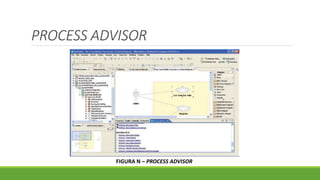 PROCESS ADVISOR 
FIGURA N – PROCESS ADVISOR 
 