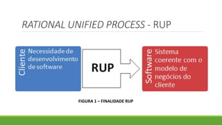RATIONAL UNIFIED PROCESS - RUP 
FIGURA 1 – FINALIDADE RUP 
 
