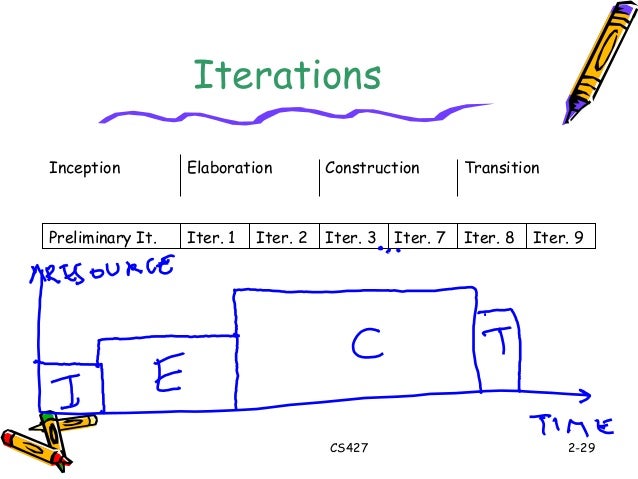 project deliverable 1 project plan inception Section 2: revised project plan use microsoft project to: update the project plan from project deliverable 1: project plan inception, with three to five (3-5) new project tasks each consisting of five to ten (5-10) sub-tasks the specific course learning outcomes associated with this assignment are: evaluate an organization through the lens of. project deliverable 1 project plan inception Section 2: revised project plan use microsoft project to: update the project plan from project deliverable 1: project plan inception, with three to five (3-5) new project tasks each consisting of five to ten (5-10) sub-tasks the specific course learning outcomes associated with this assignment are: evaluate an organization through the lens of.