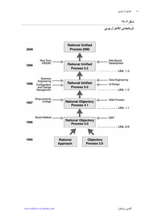 ‫ﺁﺭ‬ ‫ﻣﻌﺮﻓﻲ‬.‫ﻳﻮ‬.‫ﭘﻲ‬
‫ﺁﻛﺎﺩ‬‫ﻧﺮﻡ‬ ‫ﻣﻲ‬‫ﺍﻓﺰﺍﺭ‬www.software-academy.com
۱۰۰
‫ﺷﻜﻞ‬۳-۱۹
‫ﺗﺎﺭﻳﺨﭽﻪ‬‫ﺁﺭ‬ ‫ﺗﻜﺎﻣﻞ‬ ‫ﻱ‬.‫ﻳﻮ‬.‫ﭘﻲ‬
 