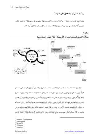 Software Academy www.software-academy.com
۱۰۷
‫ﺑﺮ‬ ‫ﻣﺒﺘﻨﻲ‬ ‫ﺭﻭﻳﻜﺮﺩ‬‫ﺗﻮﺳﻌﻪ‬‫ﺗﻜﺮﺍﺭﺷﻮﻧﺪﻩ‬ ‫ﻱ‬١
‫ﻭﻳﮋﮔﻲ‬ ‫ﺍﺯ‬ ‫ﻳﻜﻲ‬‫ﺑﺮﺟﺴﺘﻪ‬ ‫ﻫﺎﻱ‬‫ﺁﺭ‬ ‫ﻓﺮﺁﻳﻨﺪ‬ ‫ﻱ‬.‫ﻳﻮ‬.،‫ﭘﻲ‬‫ﺩﺍﺷﺘﻦ‬‫ﺩ‬‫ﺭﻭﻳﻜﺮ‬‫ﺗﻮﺳﻌﻪ‬ ‫ﺑﺮ‬ ‫ﻣﺒﺘﻨﻲ‬‫ﻱ‬‫ﺗﻜﺮﺍﺭﺷﻮﻧﺪﻩ‬‫ﹺ‬‫ﻞ‬‫ﺗﻜﺎﻣ‬ ‫ﻭ‬
‫ﺗﺪﺭﻳﺠﻲ‬٢
‫ﻃﻲ‬ ‫ﺩﺭ‬ ‫ﻓﺮﺍﻭﺭﺩﻩ‬،‫ﺁﻥ‬‫ﻣﻲ‬‫ﺑﺎﺷﺪ‬.‫ﺁﺑﺸﺎﺭﻱ‬ ‫ﺭﻭﻳﻜﺮﺩ‬ ‫ﻣﻘﺎﺑﻞ‬ ‫ﺩﺭ‬ ‫ﺗﻜﺮﺍﺭﺷﻮﻧﺪﻩ‬ ‫ﺭﻭﻳﻜﺮﺩ‬٣
‫ﺩﺍﺭﺩ‬ ‫ﻗﺮﺍﺭ‬.
‫ﺷﻜﻞ‬۴-۱
‫ﺁﺑﺸﺎﺭﻱ‬ ‫ﺭﻭﻳﻜﺮﺩ‬)‫ﺭﺍﺳﺖ‬ ‫ﺖ‬‫ﺳﻤ‬(‫ﺗﻜﺮﺍﺭﺷﻮﻧﺪﻩ‬ ‫ﺩ‬‫ﺭﻭﻳﻜﺮ‬ ‫ﻛﻨﺎﺭ‬ ‫ﺩﺭ‬)‫ﭼﭗ‬ ‫ﺖ‬‫ﺳﻤ‬(
‫ﻧﻜﺘﻪ‬ ‫ﺍﻳﻦ‬ ‫ﺫﻛﺮ‬‫ﺍﺳﺖ‬ ‫ﺟﺎﻟﺐ‬‫ﻣﺸﻜﻞ‬ ‫ﻫﻢ‬ ‫ﺁﺑﺸﺎﺭﻱ‬ ‫ﺳﻨﺘﻲ‬ ‫ﺭﻭﻳﻜﺮﺩ‬ ‫ﺑﻪ‬ ‫ﻧﺴﺒﺖ‬ ‫ﺗﻜﺮﺍﺭﺷﻮﻧﺪﻩ‬ ‫ﺩ‬‫ﺭﻭﻳﻜﺮ‬ ‫ﻛﻪ‬‫ﻭ‬ ‫ﺍﺳﺖ‬ ‫ﺗﺮ‬
‫ﺁﺳﺎ‬ ‫ﻫﻢ‬‫ﻥ‬‫ﺗﺮ‬!‫ﺑﺮﻧﺎﻣﻪ‬ ‫ﹺ‬‫ﻡ‬‫ﻣﺴﺘﻠﺰ‬ ‫ﺗﻜﺮﺍﺭﺷﻮﻧﺪﻩ‬ ‫ﺩ‬‫ﺭﻭﻳﻜﺮ‬ ‫ﻛﻪ‬ ‫ﺍﺳﺖ‬ ‫ﺩﻟﻴﻞ‬ ‫ﺍﻳﻦ‬ ‫ﺑﻪ‬ ‫ﺭﻭﻳﻜﺮﺩ‬ ‫ﺍﻳﻦ‬ ‫ﺑﻮﺩﻥ‬ ‫ﻣﺸﻜﻞ‬‫ﻭ‬ ‫ﻣﺴﺘﻤﺮ‬ ‫ﺭﻳﺰﻱ‬
‫ﭘﻮﻳﺎ‬ ‫ﹰ‬‫ﻼ‬‫ﻛﺎﻣ‬٤
‫ﻣﻲ‬ ‫ﭘﺮﻭﮊﻩ‬ ‫ﻃﻮﻝ‬ ‫ﺩﺭ‬‫ﺑﺎﺷﺪ‬.‫ﺑﺮﻧﺎﻣﻪ‬ ‫ﺁﺑﺸﺎﺭﻱ‬ ‫ﺩ‬‫ﺭﻭﻳﻜﺮ‬ ‫ﺩﺭ‬ ‫ﻛﻪ‬ ‫ﺍﺳﺖ‬ ‫ﺣﺎﻟﻲ‬ ‫ﺩﺭ‬ ‫ﺍﻳﻦ‬‫ﺩﺭ‬ ‫ﻫﻢ‬ ‫ﺁﻥ‬ ‫ﻭ‬ ‫ﺑﺎﺭ‬ ‫ﻳﻚ‬ ‫ﺭﻳﺰﻱ‬
‫ﻣﻲ‬ ‫ﺍﻧﺠﺎﻡ‬ ‫ﭘﺮﻭﮊﻩ‬ ‫ﺍﺑﺘﺪﺍﻱ‬‫ﺷﻮﺩ‬.‫ﺁﺳﺎﻥ‬ ‫ﺩﻟﻴﻞ‬ ‫ﺍﻣﺎ‬‫ﺗﻜﺮﺍﺭ‬ ‫ﺭﻭﻳﻜﺮﺩ‬ ‫ﺑﻮﺩﻥ‬ ‫ﺗﺮ‬‫ﻛﻪ‬ ‫ﺍﺳﺖ‬ ‫ﺍﻳﻦ‬ ،‫ﺁﺑﺸﺎﺭﻱ‬ ‫ﺭﻭﻳﻜﺮﺩ‬ ‫ﺑﻪ‬ ‫ﻧﺴﺒﺖ‬ ‫ﺷﻮﻧﺪﻩ‬
‫ﻣﺴﻴﺮ‬ ‫ﻃﻮﻝ‬ ‫ﺩﺭ‬ ‫ﺑﻬﺒﻮﺩ‬ ‫ﻭ‬ ‫ﻳﺎﺩﮔﻴﺮﻱ‬ ‫ﺖ‬‫ﻓﺮﺻ‬ ،‫ﺗﻜﺮﺍﺭﺷﻮﻧﺪﻩ‬ ‫ﺩ‬‫ﺭﻭﻳﻜﺮ‬ ‫ﺩﺭ‬)‫ﭼﺮﺧﻪ‬‫ﻓﺮﺍﻭﺭﺩﻩ‬ ‫ﺗﻮﻟﻴﺪ‬ ‫ﻱ‬(‫ﻣﻲ‬ ‫ﻓﺮﺍﻫﻢ‬‫ﺑﺎﺷﺪ‬.‫ﺍﻳﻦ‬ ‫ﺑﻪ‬
‫ﺗﻜﺮﺍﺭ‬ ‫ﻳﻚ‬ ‫ﺩﺭ‬ ‫ﺍﮔﺮ‬ ‫ﺩﺍﺷﺖ؛‬ ‫ﺧﻮﺍﻫﺪ‬ ‫ﻭﺟﻮﺩ‬ ‫ﺍﺷﺘﺒﺎﻫﺎﺕ‬ ‫ﹺ‬‫ﻊ‬‫ﻣﻮﻗ‬ ‫ﺑﻪ‬ ‫ﺗﺼﺤﻴﺢ‬ ‫ﻣﻜﺎﻥ‬‫ﺍ‬ ،‫ﭘﺮﻭﮊﻩ‬ ‫ﻃﻮﻝ‬ ‫ﺩﺭ‬ ،‫ﺗﺮﺗﻴﺐ‬٥
،‫ﻛﺮﺩﻳﺪ‬ ‫ﺍﺷﺘﺒﺎﻩ‬
1
- Iterative Development
2
- Incremental
3
- Waterfall
4
- Dynamic
5
- Iteration
‫ﻭﻳﮋﮔﻲ‬‫ﺁﺭ‬ ‫ﹺ‬‫ﺡ‬‫ﺭﻭ‬ ‫ﻭ‬ ‫ﻫﺎ‬.‫ﻳﻮ‬.‫ﭘﻲ‬
 