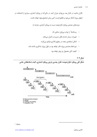 ‫ﺁﺭ‬ ‫ﻣﻌﺮﻓﻲ‬.‫ﻳﻮ‬.‫ﭘﻲ‬
‫ﺁﻛﺎﺩ‬‫ﻧﺮﻡ‬ ‫ﻣﻲ‬‫ﺍﻓﺰﺍﺭ‬www.software-academy.com
۱۰۸
،‫ﻧﺒﺎﺷﻴﺪ‬ ‫ﻧﮕﺮﺍﻥ‬‫ﻣﻲ‬ ،‫ﺑﻌﺪ‬ ‫ﹺ‬‫ﺭ‬‫ﺗﻜﺮﺍ‬ ‫ﺩﺭ‬‫ﻛﻨﻴﺪ‬ ‫ﺟﺒﺮﺍﻥ‬ ‫ﺗﻮﺍﻧﻴﺪ‬.‫ﺣﺎﻟﻲ‬ ‫ﺩﺭ‬‫ﺩﺭ‬ ‫ﺍﺷﺘﺒﺎﻫﺎﺕ‬ ‫ﺍﺯ‬ ‫ﺑﺴﻴﺎﺭﻱ‬ ،‫ﺁﺑﺸﺎﺭﻱ‬ ‫ﺩ‬‫ﺭﻭﻳﻜﺮ‬ ‫ﺩﺭ‬ ‫ﻛﻪ‬
‫ﻣﻲ‬ ‫ﺁﺷﻜﺎﺭ‬ ‫ﭘﺮﻭﮊﻩ‬ ‫ﺍﻧﺘﻬﺎﻱ‬‫ﺩﺍﺷﺖ‬ ‫ﺧﻮﺍﻫﺪ‬ ‫ﻭﺟﻮﺩ‬ ‫ﺗﺼﺤﻴﺢ‬ ‫ﺑﺮﺍﻱ‬ ‫ﻛﻤﻲ‬ ‫ﻓﺮﺻﺖ‬ ‫ﺑﺎﻟﻄﺒﻊ‬ ‫ﻭ‬ ‫ﺷﻮﺩ‬.
‫ﺖ‬‫ﻳ‬‫ﻣﺰ‬‫ﻋﻤﺪﻩ‬ ‫ﻫﺎﻱ‬‫ﺍﺯ‬ ‫ﻋﺒﺎﺭﺗﻨﺪ‬ ،‫ﺁﺑﺸﺎﺭﻱ‬ ‫ﺩ‬‫ﺭﻭﻳﻜﺮ‬ ‫ﺑﻪ‬ ‫ﻧﺴﺒﺖ‬ ‫ﺗﻜﺮﺍﺭﺷﻮﻧﺪﻩ‬ ‫ﺩ‬‫ﺭﻭﻳﻜﺮ‬ ‫ﻱ‬:
-‫ﺭﻳﺴﻚ‬‫ﻫﺎ‬١
‫ﻣﻲ‬ ‫ﺯﻭﺩﺗﺮ‬ ‫ﺭﺍ‬‫ﺗ‬‫ﺩﺍﺩ‬ ‫ﺗﺴﻜﻴﻦ‬ ‫ﻮﺍﻥ‬.
-‫ﺭﺍﺣﺖ‬ ‫ﺑﺴﻴﺎﺭ‬ ،‫ﺗﻐﻴﻴﺮﺍﺕ‬‫ﻣﻲ‬ ‫ﻛﻨﺘﺮﻝ‬ ‫ﻭ‬ ‫ﻣﺪﻳﺮﻳﺖ‬ ‫ﻗﺎﺑﻞ‬ ‫ﺗﺮ‬‫ﺑﺎﺷﺪ‬.
-‫ﺍﺳﺘﻔﺎﺩﻩ‬ ‫ﺍﻣﻜﺎﻥ‬‫ﻣﻲ‬ ‫ﻓﺮﺍﻫﻢ‬ ‫ﺑﺎﻻﺗﺮﻱ‬ ‫ﺳﻄﻮﺡ‬ ‫ﺩﺭ‬ ‫ﻣﺠﺪﺩ‬ ‫ﻱ‬‫ﮔﺮﺩﺩ‬.
-‫ﺩﻫﻨﺪﻩ‬ ‫ﺍﻧﺠﺎﻡ‬ ‫ﹺ‬‫ﻢ‬‫ﺗﻴ‬‫ﺑﺎﺷﺪ‬ ‫ﺩﺍﺷﺘﻪ‬ ‫ﻳﺎﺩﮔﻴﺮﻱ‬ ،‫ﭘﺮﻭﮊﻩ‬ ‫ﻃﻮﻝ‬ ‫ﺩﺭ‬ ‫ﺑﻮﺩ‬ ‫ﺧﻮﺍﻫﺪ‬ ‫ﻗﺎﺩﺭ‬ ،‫ﭘﺮﻭﮊﻩ‬ ‫ﻱ‬.
-‫ﺑﻮﺩ‬ ‫ﺧﻮﺍﻫﺪ‬ ‫ﺑﻬﺘﺮ‬ ‫ﻧﻴﺰ‬ ‫ﻣﺤﺼﻮﻝ‬ ‫ﻛﻠﻲ‬ ‫ﻛﻴﻔﻴﺖ‬.
‫ﺷﻜﻞ‬۴-۲
‫ﺭﻭﻳﻜﺮﺩ‬ ‫ﻛﻠﻲ‬ ‫ﺷﻜﻞ‬‫ﺗﻜﺮﺍﺭﺷﻮﻧﺪﻩ‬:‫ﺑﺎﺭﻩ‬ ‫ﭼﻨﺪﻳﻦ‬ ‫ﹺ‬‫ﺭ‬‫ﺗﻜﺮﺍ‬‫ﺧﺎﺹ‬ ‫ﻣﻼﺣﻈﺎﺗﻲ‬ ‫ﺑﺎ‬ ‫ﺍﻟﺒﺘﻪ‬ ،‫ﺁﺑﺸﺎﺭﻱ‬ ‫ﺭﻭﻳﻜﺮﺩ‬ ‫ﻱ‬
1
- Risks
 