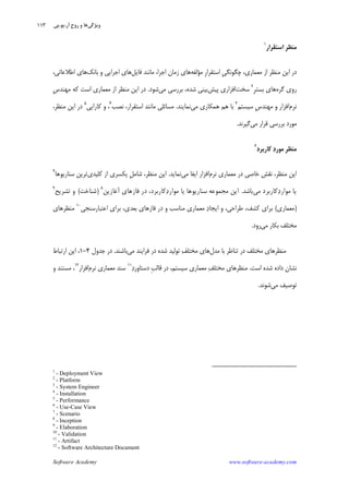 Software Academy www.software-academy.com
۱۱۳
‫ﺍﺳﺘﻘﺮﺍﺭ‬ ‫ﹺ‬‫ﺮ‬‫ﻣﻨﻈ‬
١
‫ﹺ‬‫ﻲ‬‫ﭼﮕﻮﻧﮕ‬ ،‫ﻣﻌﻤﺎﺭﻱ‬ ‫ﺍﺯ‬ ‫ﻣﻨﻈﺮ‬ ‫ﺍﻳﻦ‬ ‫ﺩﺭ‬‫ﻣﺆﻟﻔﻪ‬ ‫ﹺ‬‫ﺭ‬‫ﺍﺳﺘﻘﺮﺍ‬‫ﻓﺎﻳﻞ‬ ‫ﻣﺎﻧﻨﺪ‬ ،‫ﺍﺟﺮﺍ‬ ‫ﺯﻣﺎﻥ‬ ‫ﻫﺎﻱ‬‫ﺑﺎﻧﻚ‬ ‫ﻭ‬ ‫ﺍﺟﺮﺍﻳﻲ‬ ‫ﻫﺎﻱ‬،‫ﺍﻃﻼﻋﺎﺗﻲ‬ ‫ﻫﺎﻱ‬
‫ﮔﺮﻩ‬ ‫ﺭﻭﻱ‬‫ﹺ‬‫ﺮ‬‫ﺑﺴﺘ‬ ‫ﻫﺎﻱ‬٢
‫ﺳﺨﺖ‬‫ﭘﻴﺶ‬ ‫ﺍﻓﺰﺍﺭﻱ‬‫ﻣﻲ‬ ‫ﺑﺮﺭﺳﻲ‬ ،‫ﺷﺪﻩ‬ ‫ﺑﻴﻨﻲ‬‫ﺷﻮﺩ‬.‫ﹺ‬‫ﺱ‬‫ﻣﻬﻨﺪ‬ ‫ﻛﻪ‬ ‫ﺍﺳﺖ‬ ‫ﻣﻌﻤﺎﺭﻱ‬ ‫ﺍﺯ‬ ‫ﻣﻨﻈﺮ‬ ‫ﺍﻳﻦ‬ ‫ﺩﺭ‬
‫ﻧﺮﻡ‬‫ﺳﻴﺴﺘﻢ‬ ‫ﹺ‬‫ﺱ‬‫ﻣﻬﻨﺪ‬ ‫ﻭ‬ ‫ﺍﻓﺰﺍﺭ‬٣
‫ﻣﻲ‬ ‫ﻫﻤﻜﺎﺭﻱ‬ ‫ﻫﻢ‬ ‫ﺑﺎ‬‫ﻧﻤﺎﻳﻨﺪ‬.‫ﻧﺼﺐ‬ ،‫ﺍﺳﺘﻘﺮﺍﺭ‬ ‫ﻣﺎﻧﻨﺪ‬ ‫ﻣﺴﺎﺋﻠﻲ‬٤
‫ﻛﺎﺭﺍﻳﻲ‬ ‫ﻭ‬ ،٥
،‫ﻣﻨﻈﺮ‬ ‫ﺍﻳﻦ‬ ‫ﺩﺭ‬
‫ﻣﻲ‬ ‫ﻗﺮﺍﺭ‬ ‫ﺑﺮﺭﺳﻲ‬ ‫ﻣﻮﺭﺩ‬‫ﮔﻴﺮﻧﺪ‬.
‫ﹺ‬‫ﺮ‬‫ﻣﻨﻈ‬‫ﻛﺎﺭﺑﺮﺩ‬ ‫ﺩ‬‫ﻣﻮﺭ‬
٦
‫ﻧﺮﻡ‬ ‫ﻣﻌﻤﺎﺭﻱ‬ ‫ﺩﺭ‬ ‫ﺧﺎﺻﻲ‬ ‫ﻧﻘﺶ‬ ،‫ﻣﻨﻈﺮ‬ ‫ﺍﻳﻦ‬‫ﻣﻲ‬ ‫ﺍﻳﻔﺎ‬ ‫ﺍﻓﺰﺍﺭ‬‫ﻧﻤﺎﻳﺪ‬.‫ﻛﻠﻴﺪﻱ‬ ‫ﺍﺯ‬ ‫ﻳﻜﺴﺮﻱ‬ ‫ﹺ‬‫ﻞ‬‫ﺷﺎﻣ‬ ،‫ﻣﻨﻈﺮ‬ ‫ﺍﻳﻦ‬‫ﺳﻨﺎﺭﻳﻮ‬ ‫ﺗﺮﻳﻦ‬‫ﻫﺎ‬٧
‫ﻣﻲ‬ ‫ﻛﺎﺭﺑﺮﺩ‬‫ﺩ‬‫ﻣﻮﺍﺭ‬ ‫ﻳﺎ‬‫ﺑﺎﺷﺪ‬.‫ﺁﻏﺎﺯﻳﻦ‬ ‫ﻓﺎﺯﻫﺎﻱ‬ ‫ﺩﺭ‬ ،‫ﻛﺎﺭﺑﺮﺩ‬‫ﺩ‬‫ﻣﻮﺍﺭ‬ ‫ﻳﺎ‬ ‫ﺳﻨﺎﺭﻳﻮﻫﺎ‬ ‫ﻣﺠﻤﻮﻋﻪ‬ ‫ﺍﻳﻦ‬٨
)‫ﺷﻨﺎﺧﺖ‬(‫ﺗﺸﺮﻳ‬ ‫ﻭ‬‫ﺢ‬٩
)‫ﻣﻌﻤﺎﺭﻱ‬(‫ﺍﻋﺘﺒﺎﺭﺳﻨﺠﻲ‬ ‫ﺑﺮﺍﻱ‬ ،‫ﺑﻌﺪﻱ‬ ‫ﻓﺎﺯﻫﺎﻱ‬ ‫ﺩﺭ‬ ‫ﻭ‬ ‫ﻣﻨﺎﺳﺐ‬ ‫ﻣﻌﻤﺎﺭﻱ‬ ‫ﺩ‬‫ﺍﻳﺠﺎ‬ ‫ﻭ‬ ،‫ﻃﺮﺍﺣﻲ‬ ،‫ﻛﺸﻒ‬ ‫ﺑﺮﺍﻱ‬١٠
‫ﻣﻨﻈﺮﻫﺎﻱ‬
‫ﻣﻲ‬ ‫ﺑﻜﺎﺭ‬ ‫ﻣﺨﺘﻠﻒ‬‫ﺭﻭﺩ‬.
‫ﻣﺪﻝ‬ ‫ﺑﺎ‬ ‫ﺗﻨﺎﻇﺮ‬ ‫ﺩﺭ‬ ‫ﻣﺨﺘﻠﻒ‬ ‫ﻣﻨﻈﺮﻫﺎﻱ‬‫ﻣﻲ‬ ‫ﻓﺮﺍﻳﻨﺪ‬ ‫ﺩﺭ‬ ‫ﺷﺪﻩ‬ ‫ﺗﻮﻟﻴﺪ‬ ‫ﻒ‬‫ﻣﺨﺘﻠ‬ ‫ﻫﺎﻱ‬‫ﺑﺎﺷﻨﺪ‬.‫ﺟﺪﻭﻝ‬ ‫ﺩﺭ‬۴-۱‫ﺍﺭﺗﺒﺎﻁ‬ ‫ﺍﻳﻦ‬ ،
‫ﺍﺳﺖ‬ ‫ﺷﺪﻩ‬ ‫ﺩﺍﺩﻩ‬ ‫ﻧﺸﺎﻥ‬.،‫ﺳﻴﺴﺘﻢ‬ ‫ﻣﻌﻤﺎﺭﻱ‬ ‫ﻒ‬‫ﻣﺨﺘﻠ‬ ‫ﻣﻨﻈﺮﻫﺎﻱ‬‫ﺩ‬‫ﺩﺳﺘﺎﻭﺭ‬ ِ‫ﹺ‬‫ﺐ‬‫ﻗﺎﻟ‬ ‫ﺩﺭ‬١١
‫ﻧﺮﻡ‬ ‫ﻣﻌﻤﺎﺭﻱ‬ ‫ﺳﻨﺪ‬‫ﺍﻓﺰﺍﺭ‬١٢
‫ﻭ‬ ‫ﻣﺴﺘﻨﺪ‬ ،
‫ﻣﻲ‬ ‫ﺗﻮﺻﻴﻒ‬‫ﺷﻮﻧﺪ‬.
1
- Deployment View
2
- Platform
3
- System Engineer
4
- Installation
5
- Performance
6
- Use-Case View
7
- Scenario
8
- Inception
9
- Elaboration
10
- Validation
11
- Artifact
12
- Software Architecture Document
‫ﻭﻳﮋﮔﻲ‬‫ﺁﺭ‬ ‫ﹺ‬‫ﺡ‬‫ﺭﻭ‬ ‫ﻭ‬ ‫ﻫﺎ‬.‫ﻳﻮ‬.‫ﭘﻲ‬
 