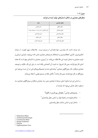 ‫ﺁﺭ‬ ‫ﻣﻌﺮﻓﻲ‬.‫ﻳﻮ‬.‫ﭘﻲ‬
‫ﺁﻛﺎﺩ‬‫ﻧﺮﻡ‬ ‫ﻣﻲ‬‫ﺍﻓﺰﺍﺭ‬www.software-academy.com
۱۱۴
‫ﺟﺪﻭﻝ‬۴-۱
‫ﻣﺪﻝ‬ ‫ﺑﺎ‬ ‫ﹺ‬‫ﺮ‬‫ﺗﻨﺎﻇ‬ ‫ﺩﺭ‬ ‫ﻣﻌﻤﺎﺭﻱ‬ ‫ﻣﻨﻈﺮﻫﺎﻱ‬‫ﻓﺮﺍﻳﻨﺪ‬ ‫ﺩﺭ‬ ‫ﺷﺪﻩ‬ ‫ﺗﻮﻟﻴﺪ‬ ‫ﻫﺎﻱ‬
‫ﹺ‬‫ﺮ‬‫ﻣﻨﻈ‬‫ﻣﻌﻤﺎﺭﻱ‬‫ﻣﺪﻝ‬
‫ﹺ‬‫ﺮ‬‫ﻣﻨﻈ‬‫ﻣﻨﻄﻘﻲ‬‫ﹺ‬‫ﻝ‬‫ﻣﺪ‬‫ﻃﺮﺍﺣﻲ‬
‫ﹺ‬‫ﺮ‬‫ﻣﻨﻈ‬‫ﭘﺮﺩﺍﺯﻩ‬‫ﺍﻱ‬‫ﹺ‬‫ﻝ‬‫ﻣﺪ‬‫ﻃﺮﺍﺣﻲ‬)‫ﺳﻴﺴﺘﻢ‬ ‫ﺩﺭ‬ ‫ﭘﺮﺩﺍﺯﻩ‬ ‫ﻣﺪﻝ‬ ‫ﻳﺎ‬‫ﭘﻴﭽﻴﺪﻩ‬ ‫ﻫﺎﻱ‬(
‫ﻣﻨﻈ‬‫ﹺ‬‫ﺮ‬‫ﭘﻴﺎﺩﻩ‬‫ﺳﺎﺯﻱ‬‫ﹺ‬‫ﻝ‬‫ﻣﺪ‬‫ﭘﻴﺎﺩﻩ‬‫ﺳﺎﺯﻱ‬
‫ﹺ‬‫ﺮ‬‫ﻣﻨﻈ‬‫ﺍﺳﺘﻘﺮﺍﺭ‬‫ﹺ‬‫ﻝ‬‫ﻣﺪ‬‫ﺍﺳﺘﻘﺮﺍﺭ‬
‫ﹺ‬‫ﺮ‬‫ﻣﻨﻈ‬‫ﺩ‬‫ﻣﻮﺍﺭ‬‫ﻛﺎﺭﺑﺮﺩ‬‫ﹺ‬‫ﻝ‬‫ﻣﺪ‬‫ﻛﺎﺭﺑﺮﺩ‬ ‫ﻣﻮﺍﺭﺩ‬
‫ﻧﻘﺸﻪ‬ ‫ﺗﻨﻬﺎ‬ ،‫ﻱ‬‫ﺭ‬‫ﻣﻌﻤﺎ‬ ‫ﻛﻪ‬ ‫ﺍﺷﺖ‬‫ﺩ‬ ‫ﺟﻪ‬‫ﺗﻮ‬ ‫ﻳﺪ‬‫ﺑﺎ‬‫ﺍ‬‫ﻧﻴﺴﺖ‬ ‫ﺳﻴﺴﺘﻢ‬ ‫ﺯ‬‫ﺍ‬ ‫ﻱ‬.،‫ﻠﻪ‬‫ﺟﻤ‬ ‫ﺯ‬‫ﺍ‬ ،‫ﻛﻴﻔﻴﺖ‬ ‫ﹺ‬‫ﻢ‬‫ﻣﻬ‬ ‫ﺕ‬‫ﺣﻈﺎ‬‫ﻣﻼ‬
‫ﺍﻣﻜﺎﻥ‬‫ﺍﻧﻌﻄﺎﻑ‬ ،‫ﻛﺎﺭﺍﻳﻲ‬ ،‫ﭘﺬﻳﺮﻱ‬‫ﻭﺳﻴﻠﻪ‬ ‫ﺑﻪ‬ ‫ﺍﺳﺘﺤﻜﺎﻡ‬ ‫ﻭ‬ ،‫ﭘﺬﻳﺮﻱ‬‫ﻧﺸﺎﻥ‬ ‫ﻣﻌﻤﺎﺭﻱ‬ ‫ﻱ‬‫ﻣﻲ‬ ‫ﺩﺍﺩﻩ‬‫ﺷﻮﻧﺪ‬.‫ﻭ‬ ‫ﺍﺭﺯﻳﺎﺑﻲ‬ ،‫ﺑﻨﺎﺑﺮﺍﻳﻦ‬
‫ﻣﻲ‬ ‫ﻣﻼﺣﻈﺎﺕ‬ ‫ﺍﻳﻦ‬ ‫ﺗﺜﺒﻴﺖ‬ ‫ﻣﻌﻨﺎﻱ‬ ‫ﺑﻪ‬ ‫ﻣﻌﻤﺎﺭﻱ‬ ‫ﺗﺜﺒﻴﺖ‬‫ﺑﺎﺷﺪ‬.‫ﺁﺭ‬ ‫ﺩﺭ‬.‫ﻳﻮ‬.‫ﺍﻧﺪﺍﺯﻩ‬ ‫ﺑﻪ‬ ‫ﻣﻌﻤﺎﺭﻱ‬ ،‫ﭘﻲ‬‫ﻫﺪﻑ‬ ‫ﻛﻪ‬ ‫ﺍﺳﺖ‬ ‫ﻣﻬﻢ‬ ‫ﺍﻱ‬
‫ﺗﺸﺮﻳﺢ‬ ‫ﻓﺎﺯ‬ ‫ﻳﻌﻨﻲ‬ ،‫ﻓﺮﺍﻳﻨﺪ‬ ‫ﹺ‬‫ﻡ‬‫ﺩﻭ‬ ‫ﹺ‬‫ﺯ‬‫ﻓﺎ‬ ‫ﺍﺻﻠﻲ‬١
‫ﺍﺳﺖ‬ ‫ﻳﺎﻓﺘﻪ‬ ‫ﺍﺧﺘﺼﺎﺹ‬ ‫ﺁﻥ‬ ‫ﺗﺜﺒﻴﺖ‬ ‫ﺑﻪ‬ ،.‫ﻒ‬‫ﺗﻮﺻﻴ‬ ‫ﺑﺮ‬ ‫ﻋﻼﻭﻩ‬ ،‫ﻓﺎﺯ‬ ‫ﺍﻳﻦ‬ ‫ﻃﻲ‬ ‫ﺩﺭ‬
‫ﻧﺮﻡ‬ ‫ﻣﻌﻤﺎﺭﻱ‬‫ﭘﻴ‬ ‫ﻳﻚ‬ ،‫ﺍﻓﺰﺍﺭ‬‫ﺶ‬‫ﻣﻌﻤﺎﺭﻱ‬ ‫ﺍﻟﮕﻮﻱ‬٢
‫ﭘﻴﺎﺩﻩ‬‫ﺗﺼﻤﻴﻢ‬ ‫ﻭ‬ ‫ﺷﺪﻩ‬ ‫ﺳﺎﺯﻱ‬‫ﮔﻴﺮﻱ‬‫ﻣﻲ‬ ‫ﺗﺴﺖ‬ ‫ﺁﻥ‬ ‫ﺩﺭ‬ ‫ﻓﻨﻲ‬ ‫ﻫﺎﻱ‬‫ﺷﻮﺩ‬.‫ﺍﻳﻦ‬
‫ﭘﻴﺶ‬‫ﺳﺎﺧﺖ‬ ‫ﹺ‬‫ﺯ‬‫ﻓﺎ‬ ‫ﻳﻌﻨﻲ‬ ،‫ﻓﺮﺍﻳﻨﺪ‬ ‫ﹺ‬‫ﻡ‬‫ﺳﻮ‬ ‫ﹺ‬‫ﺯ‬‫ﻓﺎ‬ ‫ﺩﺭ‬ ،‫ﺍﻟﮕﻮ‬٣
‫ﻣﻲ‬ ‫ﺍﻳﺠﺎﺩ‬ ‫ﺭﺍ‬ ‫ﻧﻬﺎﻳﻲ‬ ‫ﹺ‬‫ﻢ‬‫ﺳﻴﺴﺘ‬ ‫ﻭ‬ ‫ﻳﺎﻓﺘﻪ‬ ‫ﺗﻜﺎﻣﻞ‬ ،‫ﻧﻤﺎﻳﺪ‬.
‫ﻧﺮﻡ‬ ‫ﻣﻌﻤﺎﺭﻱ‬ ‫ﺳﻨﺪ‬ ‫ﻳﻌﻨﻲ‬ ،‫ﻣﻌﻤﺎﺭﻱ‬ ‫ﺑﺎ‬ ‫ﻣﺮﺗﺒﻂ‬ ‫ﺍﺻﻠﻲ‬ ‫ﺩ‬‫ﺩﺳﺘﺎﻭﺭ‬ ‫ﺩﻭ‬ ‫ﺍﻳﻦ‬ ‫ﺍﺳﺎﺱ‬ ‫ﺑﺮ‬‫ﭘﻴﺶ‬ ‫ﻭ‬ ‫ﺍﻓﺰﺍﺭ‬‫ﻣﻌﻤﺎ‬ ‫ﺍﻟﮕﻮﻱ‬‫ﺳﻪ‬ ،‫ﺭﻱ‬
‫ﻣﻲ‬ ‫ﺣﺎﺻﻞ‬ ‫ﺩﻳﮕﺮ‬ ‫ﺩﺳﺘﺎﻭﺭﺩ‬‫ﺍﺯ‬ ‫ﻋﺒﺎﺭﺗﻨﺪ‬ ‫ﻛﻪ‬ ‫ﺷﻮﺩ‬:
-‫ﻃﺮﺍﺣﻲ‬ ‫ﺭﻫﻨﻤﻮﺩﻫﺎﻱ‬٤
‫ﺑﻬﺮﻩ‬ ‫ﭼﮕﻮﻧﮕﻲ‬ ،‫ﺍﻟﮕﻮﻫﺎ‬ ‫ﺍﺯ‬ ‫ﮔﻴﺮﻱ‬٥
-‫ﭘﻴﺎﺩﻩ‬ ‫ﹺ‬‫ﺮ‬‫ﻣﻨﻈ‬ ‫ﺍﺳﺎﺱ‬ ‫ﺑﺮ‬ ‫ﺗﻮﻟﻴﺪ‬ ‫ﻣﺤﻴﻂ‬ ‫ﺩﺭ‬ ‫ﻓﺮﺍﻭﺭﺩﻩ‬ ‫ﹺ‬‫ﺭ‬‫ﺳﺎﺧﺘﺎ‬‫ﺳﺎﺯﻱ‬٦
-‫ﭘﻴﺎﺩﻩ‬ ‫ﹺ‬‫ﺮ‬‫ﻣﻨﻈ‬ ‫ﺳﺎﺧﺘﺎﺭ‬ ‫ﺍﺳﺎﺱ‬ ‫ﺑﺮ‬ ‫ﺗﻴﻢ‬ ‫ﹺ‬‫ﺭ‬‫ﺳﺎﺧﺘﺎ‬‫ﺳﺎﺯﻱ‬
1
- Elaboration Phase
2
- Architectural Prototype
3
- Construction Phase
4
- Design Guidelines
5
- Patterns
6
- Implementation View
 