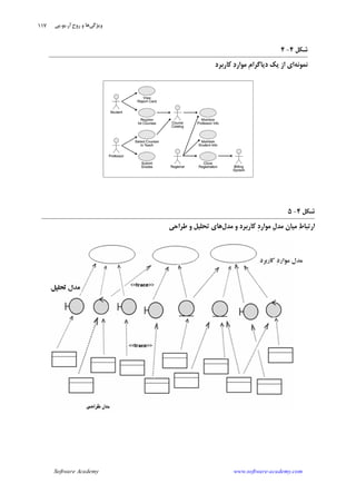 Software Academy www.software-academy.com
۱۱۷
‫ﺷﻜﻞ‬۴-۴
‫ﻧﻤﻮﻧﻪ‬‫ﻛﺎﺭﺑﺮﺩ‬ ‫ﺩ‬‫ﻣﻮﺍﺭ‬ ‫ﹺ‬‫ﻡ‬‫ﺩﻳﺎﮔﺮﺍ‬ ‫ﻳﻚ‬ ‫ﺍﺯ‬ ‫ﺍﻱ‬
‫ﺷﻜﻞ‬۴-۵
‫ﺍﺭﺗﺒﺎ‬‫ﻣﻮﺍﺭﺩ‬ ‫ﹺ‬‫ﻝ‬‫ﻣﺪ‬ ‫ﻣﻴﺎﻥ‬ ‫ﻁ‬‫ﻣﺪﻝ‬ ‫ﻭ‬ ‫ﻛﺎﺭﺑﺮﺩ‬ ِ‫ﻃﺮﺍﺣﻲ‬ ‫ﻭ‬ ‫ﺗﺤﻠﻴﻞ‬ ‫ﻫﺎﻱ‬
‫ﻭﻳﮋﮔﻲ‬‫ﺁﺭ‬ ‫ﹺ‬‫ﺡ‬‫ﺭﻭ‬ ‫ﻭ‬ ‫ﻫﺎ‬.‫ﻳﻮ‬.‫ﭘﻲ‬
 