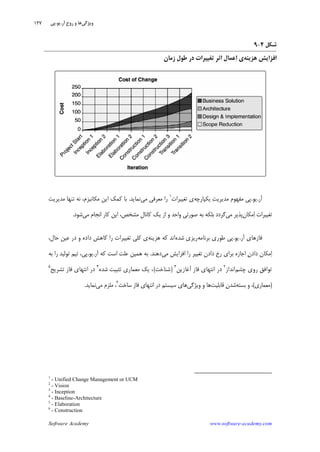 Software Academy www.software-academy.com
۱۲۷
‫ﺷﻜﻞ‬۴-۹
‫ﻫﺰﻳﻨﻪ‬ ‫ﺍﻓﺰﺍﻳﺶ‬‫ﺯﻣﺎﻥ‬ ‫ﻃﻮﻝ‬ ‫ﺩﺭ‬ ‫ﺗﻐﻴﻴﺮﺍﺕ‬ ‫ﹺ‬‫ﺮ‬‫ﺍﺛ‬ ‫ﻋﻤﺎﻝ‬‫ﺍ‬ ‫ﻱ‬
‫ﺁﺭ‬.‫ﻳﻮ‬.‫ﻳﻜﭙﺎﺭﭼﻪ‬ ‫ﺖ‬‫ﻣﺪﻳﺮﻳ‬ ‫ﻣﻔﻬﻮﻡ‬ ‫ﭘﻲ‬‫ﺗﻐﻴﻴﺮﺍﺕ‬ ‫ﻱ‬١
‫ﻣﻲ‬ ‫ﻣﻌﺮﻓﻲ‬ ‫ﺭﺍ‬‫ﻧﻤﺎﻳﺪ‬.‫ﻣ‬ ‫ﺗﻨﻬﺎ‬ ‫ﻧﻪ‬ ،‫ﻣﻜﺎﻧﻴﺰﻡ‬ ‫ﺍﻳﻦ‬ ‫ﻛﻤﻚ‬ ‫ﺑﺎ‬‫ﺪﻳﺮﻳﺖ‬
‫ﻣﻜﺎﻥ‬‫ﺍ‬ ‫ﺗﻐﻴﻴﺮﺍﺕ‬‫ﻣﻲ‬ ‫ﭘﺬﻳﺮ‬‫ﻣﻲ‬ ‫ﺍﻧﺠﺎﻡ‬ ‫ﻛﺎﺭ‬ ‫ﺍﻳﻦ‬ ،‫ﻣﺸﺨﺺ‬ ‫ﹺ‬‫ﻝ‬‫ﻛﺎﻧﺎ‬ ‫ﻳﻚ‬ ‫ﺍﺯ‬ ‫ﻭ‬ ‫ﻭﺍﺣﺪ‬ ‫ﺻﻮﺭﺗﻲ‬ ‫ﺑﻪ‬ ‫ﺑﻠﻜﻪ‬ ‫ﮔﺮﺩﺩ‬‫ﺷﻮﺩ‬.
‫ﺁﺭ‬ ‫ﻓﺎﺯﻫﺎﻱ‬.‫ﻳﻮ‬.‫ﺑﺮﻧﺎﻣﻪ‬ ‫ﻃﻮﺭﻱ‬ ‫ﭘﻲ‬‫ﺷﺪﻩ‬ ‫ﺭﻳﺰﻱ‬‫ﻫﺰﻳﻨﻪ‬ ‫ﻛﻪ‬ ‫ﺍﻧﺪ‬،‫ﺣﺎﻝ‬ ‫ﻋﻴﻦ‬ ‫ﺩﺭ‬ ‫ﻭ‬ ‫ﺩﺍﺩﻩ‬ ‫ﻛﺎﻫﺶ‬ ‫ﺭﺍ‬ ‫ﺗﻐﻴﻴﺮﺍﺕ‬ ‫ﻛﻠﻲ‬ ‫ﻱ‬
‫ﻣﻲ‬ ‫ﺍﻓﺰﺍﻳﺶ‬ ‫ﺭﺍ‬ ‫ﺗﻐﻴﻴﺮ‬ ‫ﺩﺍﺩﻥ‬ ‫ﺭﺥ‬ ‫ﺑﺮﺍﻱ‬ ‫ﺍﺟﺎﺯﻩ‬ ‫ﻥ‬‫ﺩﺍﺩ‬ ‫ﻣﻜﺎﻥ‬‫ﺍ‬‫ﺩﻫﻨﺪ‬.‫ﻋﻠﺖ‬ ‫ﻫﻤﻴﻦ‬ ‫ﺑﻪ‬‫ﺁﺭ‬ ‫ﻛﻪ‬ ‫ﺍﺳﺖ‬.‫ﻳﻮ‬.‫ﺑﻪ‬ ‫ﺭﺍ‬ ‫ﺗﻮﻟﻴﺪ‬ ‫ﺗﻴﻢ‬ ،‫ﭘﻲ‬
‫ﭼﺸﻢ‬ ‫ﺭﻭﻱ‬ ‫ﺗﻮﺍﻓﻖ‬‫ﺍﻧﺪﺍﺯ‬٢
‫ﺁﻏﺎﺯﻳﻦ‬ ‫ﻓﺎﺯ‬ ‫ﺍﻧﺘﻬﺎﻱ‬ ‫ﺩﺭ‬٣
)‫ﺷﻨﺎﺧﺖ‬(‫ﺷﺪﻩ‬ ‫ﺗﺜﺒﻴﺖ‬ ‫ﻣﻌﻤﺎﺭﻱ‬ ‫ﻳﻚ‬ ،٤
‫ﺗﺸﺮﻳﺢ‬ ‫ﻓﺎﺯ‬ ‫ﺍﻧﺘﻬﺎﻱ‬ ‫ﺩﺭ‬٥
)‫ﻣﻌﻤﺎﺭﻱ‬(‫ﺑﺴﺘﻪ‬ ‫ﻭ‬ ،‫ﻗﺎﺑﻠﻴﺖ‬ ‫ﻥ‬‫ﺷﺪ‬‫ﻭﻳﮋ‬ ‫ﻭ‬ ‫ﻫﺎ‬‫ﮔﻲ‬‫ﺳﺎﺧﺖ‬ ‫ﻓﺎﺯ‬ ‫ﺍﻧﺘﻬﺎﻱ‬ ‫ﺩﺭ‬ ‫ﺳﻴﺴﺘﻢ‬ ‫ﻫﺎﻱ‬٦
‫ﻣﻲ‬ ‫ﻣﻠﺰﻡ‬ ،‫ﻧﻤﺎﻳﺪ‬.
1
- Unified Change Management or UCM
2
- Vision
3
- Inception
4
- Baseline-Architecture
5
- Elaboration
6
- Construction
‫ﻭﻳﮋﮔﻲ‬‫ﺁﺭ‬ ‫ﹺ‬‫ﺡ‬‫ﺭﻭ‬ ‫ﻭ‬ ‫ﻫﺎ‬.‫ﻳﻮ‬.‫ﭘﻲ‬
 