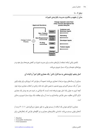 ‫ﺁﺭ‬ ‫ﻣﻌﺮﻓﻲ‬.‫ﻳﻮ‬.‫ﭘﻲ‬
‫ﺁﻛﺎﺩ‬‫ﻧﺮﻡ‬ ‫ﻣﻲ‬‫ﺍﻓﺰﺍﺭ‬www.software-academy.com
۱۲۸
‫ﺷﻜﻞ‬۴-۱۰
‫ﹺ‬‫ﻡ‬‫ﻣﻜﺎﻧﻴﺰ‬ ‫ﻭ‬ ‫ﻣﻔﻬﻮﻡ‬ ‫ﺍﺯ‬ ‫ﻣﺪﻟﻲ‬‫ﻳﻜﭙﺎﺭﭼﻪ‬ ‫ﻣﺪﻳﺮﻳﺖ‬‫ﺗﻐﻴﻴﺮﺍﺕ‬ ‫ﻱ‬
‫ﻧﻜﺘﻪ‬‫ﻫﺰﻳﻨﻪ‬ ‫ﻛﺎﻫﺶ‬ ‫ﻭ‬ ‫ﺗﻐﻴﻴﺮﺍﺕ‬ ‫ﻣﺪﻳﺮﻳﺖ‬ ‫ﺑﺮﺍﻱ‬ ‫ﻣﻨﺎﺳﺐ‬ ‫ﺍﺑﺰﺍﺭﻫﺎﻱ‬ ‫ﺍﺯ‬ ‫ﺍﺳﺘﻔﺎﺩﻩ‬ ،‫ﺍﻳﻨﻜﻪ‬ ‫ﭘﺎﻳﺎﻧﻲ‬ ‫ﻱ‬‫ﺩﺭ‬ ‫ﻭ‬ ‫ﻣﻔﻴﺪ‬ ‫ﺑﺴﻴﺎﺭ‬ ‫ﻫﺎ‬
‫ﭘﺮﻭﮊﻩ‬‫ﻣﻲ‬ ‫ﺿﺮﻭﺭﻱ‬ ‫ﺑﺴﻴﺎﺭ‬ ،‫ﺑﺰﺭﮒ‬ ‫ﻭ‬ ‫ﻣﺘﻮﺳﻂ‬ ‫ﻫﺎﻱ‬‫ﺑﺎﺷﺪ‬.
‫ﭘﻨﺠﻢ‬ ‫ﹺ‬‫ﻞ‬‫ﺍﺻ‬.‫ﺍﻭﻟﻮﻳﺖ‬‫ﺩﺍﺩﻥ‬ ‫ﻗﺮﺍﺭ‬ ‫ﻣﺒﻨﺎ‬ ‫ﺑﻪ‬ ‫ﺩﻫﻲ‬١
‫ﺍﺟﺮﺍ‬ ‫ﻗﺎﺑﻞ‬ ‫ﻣﻌﻤﺎﺭﻱ‬ ‫ﻳﻚ‬٢
‫ﺍﺛﺒﺎﺕ‬ ‫ﻭ‬‫ﺁﻥ‬
‫ﺭﻳﺴﻚ‬ ‫ﺍﺯ‬ ‫ﺑﺴﻴﺎﺭﻱ‬‫ﻣﻲ‬ ‫ﻣﻌﻤﺎﺭﻱ‬ ‫ﺑﺎ‬ ‫ﻣﺮﺗﺒﻂ‬ ‫ﭘﺮﻭﮊﻩ‬ ‫ﻫﺎﻱ‬‫ﭘﺮﻭﮊﻩ‬ ‫ﺑﺎ‬ ‫ﻛﻪ‬ ‫ﻣﻮﺍﺭﺩﻱ‬ ‫ﺩﺭ‬ ‫ﹰ‬‫ﺎ‬‫ﺧﺼﻮﺻ‬ ‫ﺑﺎﺷﻨﺪ؛‬‫ﺍﻭﻟﻴﻦ‬ ‫ﺪ‬‫ﺗﻮﻟﻴ‬ ‫ﺑﺮﺍﻱ‬ ‫ﺍﻱ‬
‫ﻧﺴﻞ‬٣
‫ﻫﺴﺘﻴﻢ‬ ‫ﺭﻭﺑﺮﻭ‬ ‫ﻛﺎﺭﺑﺮﺩﻱ‬ ‫ﹺ‬‫ﻢ‬‫ﺳﻴﺴﺘ‬ ‫ﻳﻚ‬ ‫ﺍﺯ‬.‫ﺷﻮﺩ‬ ‫ﺻﺮﻑ‬ ‫ﻣﻌﻤﺎﺭﻱ‬ ‫ﺍﻧﺘﺨﺎﺏ‬ ‫ﺩﺭ‬ ‫ﺯﻳﺎﺩﻱ‬ ‫ﺩﻗﺖ‬ ‫ﺑﺎﻳﺪ‬ ،‫ﺩﻟﻴﻞ‬ ‫ﻫﻤﻴﻦ‬ ‫ﺑﻪ‬.
‫ﺗﻮﺍ‬ ‫ﻛﻪ‬ ‫ﺍﻳﻨﺴﺖ‬ ،‫ﺷﺪﻩ‬ ‫ﭘﺬﻳﺮﻓﺘﻪ‬ ‫ﻣﻬﻢ‬ ‫ﺍﺻﻞ‬ ‫ﻳﻚ‬ ‫ﻋﻨﻮﺍﻥ‬ ‫ﺑﻪ‬ ‫ﺍﻣﺮﻭﺯ‬ ‫ﺁﻧﭽﻪ‬‫ﻣﻌﻤﺎﺭﻱ‬ ‫ﻳﻚ‬ ‫ﹺ‬‫ﺮ‬‫ﺯﻭﺩﺗ‬ ‫ﭼﻪ‬ ‫ﻫﺮ‬ ‫ﺗﺜﺒﻴﺖ‬ ‫ﺩﺭ‬ ‫ﻧﺎﻳﻲ‬
‫ﭘﻴﺎﺩﻩ‬ ،‫ﻃﺮﺍﺣﻲ‬ ‫ﻳﻌﻨﻲ‬ ،‫ﻣﻄﻠﻮﺏ‬ ‫ﻛﺎﺭﺍﻳﻲ‬ ‫ﺩﺍﺭﺍﻱ‬‫ﺣﻴﺎﺗﻲ‬ ‫ﻭ‬ ‫ﺿﺮﻭﺭﻱ‬ ‫ﺑﺴﻴﺎﺭ‬ ‫ﭘﺮﻭﮊﻩ‬ ‫ﻳﻚ‬ ‫ﻣﻮﻓﻘﻴﺖ‬ ‫ﺑﺮﺍﻱ‬ ‫ﺁﻥ‬ ‫ﺗﺴﺖ‬ ‫ﻭ‬ ،‫ﺳﺎﺯﻱ‬
‫ﺍﺳﺖ‬.
‫ﺩﺭﺑﺮﮔﻴﺮﻧﺪﻩ‬ ‫ﻣﻌﻤﻮﻝ‬ ‫ﻃﻮﺭ‬ ‫ﺑﻪ‬ ،‫ﻧﻬﺎﻳﻲ‬ ‫ﺳﻴﺴﺘﻢ‬ ‫ﺍﺯ‬ ‫ﺍﺳﻜﻠﺖ‬ ‫ﻳﻚ‬ ‫ﻧﻤﻮﺩﻥ‬ ‫ﻓﺮﺍﻫﻢ‬ ‫ﺑﺎ‬ ‫ﻣﻌﻤﺎﺭﻱ‬‫ﻱ‬۱۰‫ﺗﺎ‬۲۰‫ﺍﺯ‬ ‫ﺩﺭﺻﺪ‬
‫ﻣﻲ‬ ‫ﺳﻴﺴﺘﻢ‬ ‫ﻧﻬﺎﻳﻲ‬ ‫ﻛﺪﻫﺎﻱ‬‫ﺑﺎﺷﺪ‬.‫ﺷﻨﺎ‬‫ﻣﻜﺎﻧﻴﺰﻡ‬ ‫ﺳﺎﻳﻲ‬‫ﺑﺮﺍﻱ‬ ‫ﺭﺍﻫﻜﺎﺭﻫﺎﻳﻲ‬ ‫ﻛﻪ‬ ‫ﻃﺮﺍﺣﻲ‬ ‫ﺍﻟﮕﻮﻫﺎﻱ‬ ‫ﻧﻴﺰ‬ ‫ﻭ‬ ‫ﻣﻌﻤﺎﺭﻱ‬ ‫ﻫﺎﻱ‬
1
- Baseline
2
- Executable Architecture
3
- First Generation
 