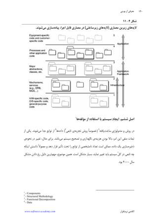 ‫ﺁﺭ‬ ‫ﻣﻌﺮﻓﻲ‬.‫ﻳﻮ‬.‫ﭘﻲ‬
‫ﺁﻛﺎﺩ‬‫ﻧﺮﻡ‬ ‫ﻣﻲ‬‫ﺍﻓﺰﺍﺭ‬www.software-academy.com
۱۳۰
‫ﺷﻜﻞ‬۴-۱۱
‫ﻻﻳﻪ‬‫ﺯﻳ‬ ‫ﻫﺎﻱ‬‫ﻣﻌﻤﺎﺭﻱ‬ ‫ﺮﻳﻦ‬)‫ﻻﻳﻪ‬‫ﺯﻳﺮﺳﺎﺧﺘﻲ‬ ‫ﻫﺎﻱ‬(‫ﭘﻴﺎﺩﻩ‬ ،‫ﺍﺟﺮﺍ‬ ‫ﻗﺎﺑﻞ‬ ‫ﻣﻌﻤﺎﺭﻱ‬ ‫ﺩﺭ‬‫ﻣﻲ‬ ‫ﺳﺎﺯﻱ‬‫ﺷﻮﻧﺪ‬.
‫ﺷﺸﻢ‬ ‫ﹺ‬‫ﻞ‬‫ﺍﺻ‬.‫ﺩ‬‫ﺍﻳﺠﺎ‬‫ﺳﻴﺴﺘﻢ‬‫ﺍﺯ‬ ‫ﺍﺳﺘﻔﺎﺩﻩ‬ ‫ﺑﺎ‬‫ﻣ‬‫ﺆ‬‫ﻟﻔﻪ‬‫ﻫﺎ‬١
‫ﺳﺎﺧﺖ‬ ‫ﹺ‬‫ﻱ‬‫ﻣﺘﺪﻭﻟﻮﮊ‬ ‫ﻭ‬ ‫ﺭﻭﺵ‬ ‫ﺩﺭ‬‫ﻳﺎﻓﺘﻪ‬٢
)‫ﺗﺠﺰﻳﻪ‬ ‫ﺭﻭﺵ‬ ‫ﹰ‬‫ﺎ‬‫ﺧﺼﻮﺻ‬‫ﺗﺎﺑﻌﻲ‬ ‫ﻱ‬٣
(‫ﺩﺍﺩﻩ‬‫ﻫﺎ‬٤
‫ﻣﻲ‬ ‫ﺟﺪﺍ‬ ‫ﺗﻮﺍﺑﻊ‬ ‫ﺍﺯ‬‫ﺷﻮﻧﺪ‬.‫ﺍﺯ‬ ‫ﻳﻜﻲ‬
‫ﺑﺎﻻ‬ ،‫ﺍﻣﺮ‬ ‫ﺍﻳﻦ‬ ‫ﻣﻨﻔﻲ‬ ‫ﺗﺒﻌﺎﺕ‬‫ﻫﺰﻳﻨﻪ‬ ‫ﺑﻮﺩﻥ‬‫ﻣﻲ‬ ‫ﺳﻴﺴﺘﻢ‬ ‫ﺗﺼﺤﻴﺢ‬ ‫ﻭ‬ ‫ﻧﮕﻬﺪﺍﺭﻱ‬ ‫ﻱ‬‫ﺑﺎﺷﺪ‬.‫ﻧﺤﻮﻩ‬ ‫ﺩﺭ‬ ‫ﺗﻐﻴﻴﺮ‬ ،‫ﻣﺜﺎﻝ‬ ‫ﺑﺮﺍﻱ‬‫ﻱ‬
‫ﺫﺧﻴﺮﻩ‬‫ﺍﻳﻨﻜﻪ‬ ‫ﺩﺍﻧﺴﺘﻦ‬ ‫ﹰ‬‫ﻻ‬‫ﻣﻌﻤﻮ‬ ‫ﻭ‬ ‫ﺩﻫﺪ‬ ‫ﻗﺮﺍﺭ‬ ‫ﺗﺄﺛﻴﺮ‬ ‫ﺗﺤﺖ‬ ‫ﺭﺍ‬ ‫ﺗﻮﺍﺑﻊ‬ ‫ﺍﺯ‬ ‫ﻧﺎﻣﺸﺨﺼﻲ‬ ‫ﺗﻌﺪﺍﺩ‬ ‫ﺍﺳﺖ‬ ‫ﻣﻤﻜﻦ‬ ،‫ﺩﺍﺩﻩ‬ ‫ﻳﻚ‬ ‫ﺳﺎﺯﻱ‬
‫ﺍﺳﺖ‬ ‫ﻣﺸﻜﻞ‬ ‫ﺑﺴﻴﺎﺭ‬ ،‫ﻧﻤﺎﻳﺪ‬ ‫ﺗﻐﻴﻴﺮ‬ ‫ﺑﺎﻳﺪ‬ ‫ﺳﻴﺴﺘﻢ‬ ‫ﱢ‬‫ﻞ‬‫ﻛ‬ ‫ﺩﺭ‬ ‫ﺗﺎﺑﻌﻲ‬ ‫ﭼﻪ‬.‫ﻣﻬﻢ‬ ،‫ﻣﻮﺿﻮﻉ‬ ‫ﻫﻤﻴﻦ‬‫ﺭﺥ‬ ‫ﺩﻟﻴﻞ‬ ‫ﺗﺮﻳﻦ‬‫ﻣﺸﻜﻞ‬ ‫ﻥ‬‫ﺩﺍﺩ‬
‫ﹺ‬‫ﻝ‬‫ﺳﺎ‬۲۰۰۰‫ﺑﻮﺩ‬.
1
- Components
2
- Structured Methodology
3
- Functional Decomposition
4
- Data
 