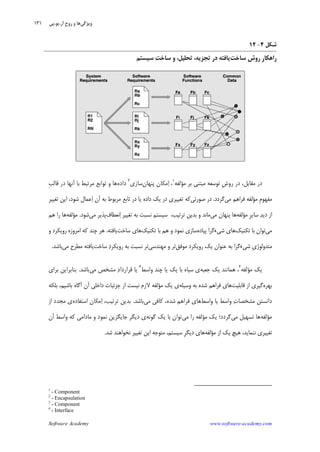 Software Academy www.software-academy.com
۱۳۱
‫ﺷﻜﻞ‬۴-۱۲
‫ﺳﺎﺧﺖ‬ ‫ﺭﻭﺵ‬ ‫ﹺ‬‫ﺭ‬‫ﺭﺍﻫﻜﺎ‬‫ﺗﺠﺰﻳﻪ‬ ‫ﺩﺭ‬ ‫ﻳﺎﻓﺘﻪ‬‫ﺳﻴﺴﺘﻢ‬ ‫ﺖ‬‫ﺳﺎﺧ‬ ‫ﻭ‬ ،‫ﺗﺤﻠﻴﻞ‬ ،
‫ﻣﺆﻟﻔﻪ‬ ‫ﺑﺮ‬ ‫ﻣﺒﺘﻨﻲ‬ ‫ﺗﻮﺳﻌﻪ‬ ‫ﹺ‬‫ﺵ‬‫ﺭﻭ‬ ‫ﺩﺭ‬ ،‫ﻣﻘﺎﺑﻞ‬ ‫ﺩﺭ‬١
‫ﭘﻨﻬﺎﻥ‬ ‫ﻣﻜﺎﻥ‬‫ﺍ‬ ،‫ﺳﺎﺯﻱ‬٢
‫ﺩﺍﺩﻩ‬‫ﹺ‬‫ﺐ‬‫ﻗﺎﻟ‬ ‫ﺩﺭ‬ ‫ﺁﻧﻬﺎ‬ ‫ﺑﺎ‬ ‫ﻣﺮﺗﺒﻂ‬ ‫ﺗﻮﺍﺑﻊ‬ ‫ﻭ‬ ‫ﻫﺎ‬
‫ﻣﻲ‬ ‫ﻓﺮﺍﻫﻢ‬ ‫ﻣﺆﻟﻔﻪ‬ ‫ﹺ‬‫ﻡ‬‫ﻣﻔﻬﻮ‬‫ﮔﺮﺩﺩ‬.‫ﺻﻮﺭﺗﻲ‬ ‫ﺩﺭ‬‫ﺗ‬ ‫ﻛﻪ‬‫ﺗﻐﻴﻴﺮ‬ ‫ﺍﻳﻦ‬ ،‫ﺷﻮﺩ‬ ‫ﻋﻤﺎﻝ‬‫ﺍ‬ ‫ﺁﻥ‬ ‫ﺑﻪ‬ ‫ﻣﺮﺑﻮﻁ‬ ‫ﺗﺎﺑﻊ‬ ‫ﺩﺭ‬ ‫ﻳﺎ‬ ‫ﺩﺍﺩﻩ‬ ‫ﻳﻚ‬ ‫ﺩﺭ‬ ‫ﻐﻴﻴﺮﻱ‬
‫ﻣﺆﻟﻔﻪ‬ ‫ﹺ‬‫ﺮ‬‫ﺳﺎﻳ‬ ‫ﺪ‬‫ﺩﻳ‬ ‫ﺍﺯ‬‫ﻣﻲ‬ ‫ﭘﻨﻬﺎﻥ‬ ‫ﻫﺎ‬‫ﻧﻌﻄﺎﻑ‬‫ﺍ‬ ‫ﺗﻐﻴﻴﺮ‬ ‫ﺑﻪ‬ ‫ﻧﺴﺒﺖ‬ ‫ﺳﻴﺴﺘﻢ‬ ،‫ﺗﺮﺗﻴﺐ‬ ‫ﺑﺪﻳﻦ‬ ‫ﻭ‬ ‫ﻣﺎﻧﺪ‬‫ﻣﻲ‬ ‫ﭘﺬﻳﺮ‬‫ﺷﻮﺩ‬.‫ﻣﺆﻟﻔﻪ‬‫ﻫﻢ‬ ‫ﺭﺍ‬ ‫ﻫﺎ‬
‫ﻣﻲ‬‫ﺗﻜﻨﻴﻚ‬ ‫ﺑﺎ‬ ‫ﺗﻮﺍﻥ‬‫ﺷﻲ‬ ‫ﻫﺎﻱ‬‫ﭘﻴﺎﺩﻩ‬ ‫ﺀﮔﺮﺍ‬‫ﺗﻜﻨﻴﻚ‬ ‫ﺑﺎ‬ ‫ﻫﻢ‬ ‫ﻭ‬ ‫ﻧﻤﻮﺩ‬ ‫ﺳﺎﺯﻱ‬‫ﺳﺎﺧﺖ‬ ‫ﻫﺎﻱ‬‫ﻳﺎﻓﺘﻪ‬.‫ﻛﻪ‬ ‫ﭼﻨﺪ‬ ‫ﻫﺮ‬‫ﻭ‬ ‫ﺭﻭﻳﻜﺮﺩ‬ ‫ﺍﻣﺮﻭﺯﻩ‬
‫ﻣﺘﺪﻭﻟﻮﮊﻱ‬‫ﻣﻮﻓﻖ‬ ‫ﺭﻭﻳﻜﺮﺩ‬ ‫ﻳﻚ‬ ‫ﻋﻨﻮﺍﻥ‬ ‫ﺑﻪ‬ ‫ﺷﻲﺀﮔﺮﺍ‬ ِ‫ﻣﻬﻨﺪﺳﻲ‬ ‫ﻭ‬ ‫ﺗﺮ‬‫ﺳﺎﺧﺖ‬ ‫ﺩ‬‫ﺭﻭﻳﻜﺮ‬ ‫ﺑﻪ‬ ‫ﻧﺴﺒﺖ‬ ‫ﺗﺮ‬‫ﻣﻲ‬ ‫ﻣﻄﺮﺡ‬ ‫ﻳﺎﻓﺘﻪ‬‫ﺑﺎﺷﺪ‬.
‫ﻣﺆﻟﻔﻪ‬ ‫ﻳﻚ‬٣
‫ﺟﻌﺒﻪ‬ ‫ﻳﻚ‬ ‫ﻫﻤﺎﻧﻨﺪ‬ ،‫ﻭﺍﺳﻂ‬ ‫ﭼﻨﺪ‬ ‫ﻳﺎ‬ ‫ﻳﻚ‬ ‫ﺑﺎ‬ ‫ﺳﻴﺎﻩ‬ ‫ﻱ‬٤
‫ﻣﻲ‬ ‫ﻣﺸﺨﺺ‬ ‫ﺩ‬‫ﻗﺮﺍﺭﺩﺍ‬ ‫ﻳﺎ‬‫ﺑﺎﺷﺪ‬.‫ﺑﺮﺍﻱ‬ ‫ﺑﻨﺎﺑﺮﺍﻳﻦ‬
‫ﺑﻬﺮﻩ‬‫ﻗﺎﺑﻠﻴﺖ‬ ‫ﺍﺯ‬ ‫ﮔﻴﺮﻱ‬‫ﻭﺳﻴﻠﻪ‬ ‫ﺑﻪ‬ ‫ﺷﺪﻩ‬ ‫ﻓﺮﺍﻫﻢ‬ ‫ﻫﺎﻱ‬‫ﻳﻚ‬ ‫ﻱ‬‫ﺑﻠﻜﻪ‬ ،‫ﺑﺎﺷﻴﻢ‬ ‫ﺁﮔﺎﻩ‬ ‫ﺁﻥ‬ ‫ﺩﺍﺧﻠﻲ‬ ‫ﺟﺰﺋﻴﺎﺕ‬ ‫ﺍﺯ‬ ‫ﻧﻴﺴﺖ‬ ‫ﻻﺯﻡ‬ ‫ﻣﺆﻟﻔﻪ‬
‫ﻭﺍﺳﻂ‬ ‫ﻳﺎ‬ ‫ﻭﺍﺳﻂ‬ ‫ﺕ‬‫ﻣﺸﺨﺼﺎ‬ ‫ﺩﺍﻧﺴﺘﻦ‬‫ﻣﻲ‬ ‫ﻛﺎﻓﻲ‬ ،‫ﺷﺪﻩ‬ ‫ﻓﺮﺍﻫﻢ‬ ‫ﻫﺎﻱ‬‫ﺑﺎﺷﺪ‬.‫ﺍﺳﺘﻔﺎﺩﻩ‬ ‫ﻣﻜﺎﻥ‬‫ﺍ‬ ،‫ﺗﺮﺗﻴﺐ‬ ‫ﺑﺪﻳﻦ‬‫ﺍﺯ‬ ‫ﻣﺠﺪﺩ‬ ‫ﻱ‬
‫ﻣﺆﻟﻔﻪ‬‫ﻣﻲ‬ ‫ﺗﺴﻬﻴﻞ‬ ‫ﻫﺎ‬‫ﻣﺆﻟﻔﻪ‬ ‫ﻳﻚ‬ ‫ﮔﺮﺩﺩ؛‬‫ﻣﻲ‬ ‫ﺭﺍ‬‫ﮔﻮﻧﻪ‬ ‫ﻳﻚ‬ ‫ﺑﺎ‬ ‫ﺗﻮﺍﻥ‬‫ﺁﻥ‬ ‫ﻭﺍﺳﻂ‬ ‫ﻛﻪ‬ ‫ﻣﺎﺩﺍﻣﻲ‬ ‫ﻭ‬ ‫ﻧﻤﻮﺩ‬ ‫ﺟﺎﻳﮕﺰﻳﻦ‬ ‫ﺩﻳﮕﺮ‬ ‫ﻱ‬
،‫ﻧﻨﻤﺎﻳﺪ‬ ‫ﺗﻐﻴﻴﺮﻱ‬‫ﻣﺆﻟﻔﻪ‬ ‫ﺍﺯ‬ ‫ﻳﻚ‬ ‫ﻫﻴﭻ‬‫ﺷﺪ‬ ‫ﻧﺨﻮﺍﻫﻨﺪ‬ ‫ﺗﻐﻴﻴﺮ‬ ‫ﺍﻳﻦ‬ ‫ﻣﺘﻮﺟﻪ‬ ،‫ﺳﻴﺴﺘﻢ‬ ‫ﹺ‬‫ﺮ‬‫ﺩﻳﮕ‬ ‫ﻫﺎﻱ‬.
1
- Component
2
- Encapsulation
3
- Component
4
- Interface
‫ﻭﻳﮋﮔﻲ‬‫ﺭ‬ ‫ﻭ‬ ‫ﻫﺎ‬‫ﺁﺭ‬ ‫ﹺ‬‫ﺡ‬‫ﻭ‬.‫ﻳﻮ‬.‫ﭘﻲ‬
 