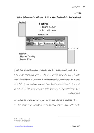 ‫ﺁﺭ‬ ‫ﻣﻌﺮﻓﻲ‬.‫ﻳﻮ‬.‫ﭘﻲ‬
‫ﺁﻛﺎﺩ‬‫ﻧﺮﻡ‬ ‫ﻣﻲ‬‫ﺍﻓﺰﺍﺭ‬www.software-academy.com
۱۳۶
‫ﺷﻜﻞ‬۴-۱۵
‫ﺍﻧﺠﺎ‬ ‫ﻭ‬ ‫ﺗﺴﺖ‬ ‫ﺯﻭﺩﺗﺮ‬ ‫ﺷﺮﻭﻉ‬‫ﺭﻳﺴﻚ‬ ‫ﻛﺎﻫﺶ‬ ‫ﻭ‬ ‫ﻛﻴﻔﻲ‬ ‫ﺳﻄﺢ‬ ‫ﺍﻓﺰﺍﻳﺶ‬ ‫ﺑﻪ‬ ‫ﻣﻨﺠﺮ‬ ،‫ﺁﻥ‬ ‫ﹺ‬‫ﺮ‬‫ﻣﺴﺘﻤ‬ ‫ﻡ‬‫ﻣﻲ‬ ‫ﻫﺎ‬‫ﺷﻮﺩ‬.
‫ﺁﺭ‬ ‫ﺩﺭ‬ ،‫ﻛﻠﻲ‬ ‫ﻃﻮﺭ‬ ‫ﺑﻪ‬.‫ﻳﻮ‬.‫ﭘﻴﺎﺩﻩ‬ ،‫ﭘﻲ‬‫ﻗﺎﺑﻠﻴﺖ‬ ‫ﻭ‬ ‫ﻛﺎﺭﻛﺮﺩﻫﺎ‬ ‫ﺳﺎﺯﻱ‬‫ﺑﺎﺷﺪ‬ ‫ﻫﻤﺮﺍﻩ‬ ‫ﺁﻧﻬﺎ‬ ‫ﺗﺴﺖ‬ ‫ﺑﺎ‬ ‫ﺑﺎﻳﺪ‬ ‫ﺳﻴﺴﺘﻢ‬ ‫ﻫﺎﻱ‬.‫ﺍﺯ‬
‫ﻣﻬﻢ‬ ‫ﻛﻪ‬ ‫ﺁﻧﺠﺎﻳﻲ‬‫ﻛﻠﻴﺪﻱ‬ ‫ﻭ‬ ‫ﺗﺮﻳﻦ‬‫ﻗﺎﺑﻠﻴﺖ‬ ‫ﺗﺮﻳﻦ‬‫ﭘﻴﺎﺩ‬ ‫ﭘﺮﻭﮊﻩ‬ ‫ﹺ‬‫ﻝ‬‫ﺍﻭ‬ ‫ﻓﺎﺯﻫﺎﻱ‬ ‫ﺩﺭ‬ ‫ﻭ‬ ‫ﺯﻭﺩﺗﺮ‬ ،‫ﺳﻴﺴﺘﻢ‬ ‫ﻫﺎﻱ‬‫ﻩ‬‫ﻣﻲ‬ ‫ﺳﺎﺯﻱ‬‫ﺑﺎ‬ ،‫ﺷﻮﻧﺪ‬
‫ﻗﺎﺑﻠﻴﺖ‬ ‫ﻭ‬ ‫ﺑﻮﺩﻩ‬ ‫ﻛﺎﺭ‬ ‫ﺣﺎﻝ‬ ‫ﺩﺭ‬ ‫ﻣﺪﺗﻬﺎ‬ ‫ﻛﻪ‬ ‫ﺩﺍﺷﺖ‬ ‫ﺧﻮﺍﻫﻴﻢ‬ ‫ﺍﺧﺘﻴﺎﺭ‬ ‫ﺩﺭ‬ ‫ﺳﻴﺴﺘﻤﻲ‬ ،‫ﭘﺮﻭﮊﻩ‬ ‫ﺍﻧﺘﻬﺎﻱ‬ ‫ﺑﻪ‬ ‫ﺭﺳﻴﺪﻥ‬‫ﻛﻠﻴﺪﻱ‬ ‫ﻫﺎﻱ‬
‫ﺩﺍﺩﻩ‬ ‫ﭘﺲ‬ ‫ﺭﺍ‬ ‫ﺧﻮﺩ‬ ‫ﺟﻮﺍﺏ‬ ،‫ﺁﻥ‬‫ﺍﻧﺪ‬.‫ﭘﺮﻭﮊﻩ‬ ‫ﺍﺯ‬ ‫ﺑﺴﻴﺎﺭﻱ‬‫ﺁﺭ‬ ‫ﻛﻪ‬ ‫ﻫﺎﻳﻲ‬.‫ﻳﻮ‬.‫ﺑﻜﺎﺭﮔﺮﻓﺘﻪ‬ ‫ﺧﻮﺩ‬ ‫ﻓﺮﺍﻳﻨﺪ‬ ‫ﺗﻌﺮﻳﻒ‬ ‫ﺑﺮﺍﻱ‬ ‫ﺭﺍ‬ ‫ﭘﻲ‬،‫ﺍﻧﺪ‬
‫ﻧﻤﻮﺩﻩ‬ ‫ﺗﺼﺮﻳﺢ‬‫ﻓﺮﺍﻭﺭ‬ ‫ﺖ‬‫ﻛﻴﻔﻴ‬ ‫ﹺ‬‫ﺶ‬‫ﺍﻓﺰﺍﻳ‬ ‫ﻛﻪ‬ ‫ﺍﻧﺪ‬‫ﻧﺘﻴﺠﻪ‬ ‫ﺍﻭﻟﻴﻦ‬ ،‫ﺩﻩ‬‫ﻓﺮﺍﻳﻨﺪ‬ ‫ﺑﻬﺒﻮﺩ‬ ‫ﺍﺯ‬ ‫ﻧﺎﺷﻲ‬ ‫ﻣﻠﻤﻮﺱ‬ ‫ﻱ‬١
‫ﹺ‬‫ﻝ‬‫ﺍﺻﻮ‬ ‫ﺑﻜﺎﺭﮔﻴﺮﻱ‬ ‫ﻭ‬
‫ﺁﺭ‬.‫ﻳﻮ‬.‫ﺍﺳﺖ‬ ‫ﺑﻮﺩﻩ‬ ‫ﭘﻲ‬.
‫ﺗﻜﺮﺍﺭﺷﻮﻧﺪﻩ‬ ‫ﺭﻭﻳﻜﺮﺩ‬٢
‫ﻣﻲ‬ ‫ﻓﺮﺍﻫﻢ‬ ‫ﭘﺮﻭﮊﻩ‬ ‫ﹺ‬‫ﻞ‬‫ﺍﻭﺍﻳ‬ ‫ﻫﻤﺎﻥ‬ ‫ﺍﺯ‬ ‫ﺭﺍ‬ ‫ﺗﺴﺖ‬ ‫ﻣﻜﺎﻥ‬‫ﺍ‬ ‫ﺗﻨﻬﺎ‬ ‫ﻧﻪ‬‫ﺑﻪ‬ ‫ﺭﺍ‬ ‫ﺗﻮﻟﻴﺪ‬ ‫ﺗﻴﻢ‬ ‫ﺑﻠﻜﻪ‬ ،‫ﻧﻤﺎﻳﺪ‬
‫ﺗﺴﺖ‬ ‫ﺍﻧﺠﺎﻡ‬‫ﻣﻲ‬ ‫ﻭﺍﺩﺍﺭ‬ ‫ﻣﺴﺘﻤﺮ‬ ‫ﻭ‬ ‫ﺭ‬‫ﺮ‬‫ﻣﻜ‬ ‫ﻫﺎﻱ‬‫ﻛﻨﺪ‬.‫ﺍﺭﺯﻧﺪﻩ‬ ‫ﻭ‬ ‫ﻣﻬﻢ‬ ‫ﺑﺴﻴﺎﺭ‬ ‫ﻓﺮﺻﺖ‬ ‫ﺍﻳﻦ‬‫ﺍﺳ‬ ‫ﺍﻱ‬‫ﺗﺴﺖ‬ ‫ﺗﺪﺍﻭﻡ‬ ‫ﺑﺎ‬ ‫ﺯﻳﺮﺍ‬ ‫ﺖ‬
1
- Process Improvement
2
- Iterative Development
 