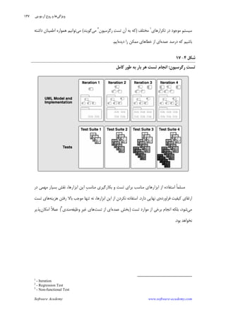 Software Academy www.software-academy.com
۱۳۷
‫ﺳﻴﺴﺘﻢ‬‫ﺗﻜﺮﺍﺭﻫﺎﻱ‬ ‫ﺩﺭ‬ ‫ﻣﻮﺟﻮﺩ‬ ِ١
‫ﻣﺨﺘﻠﻒ‬)‫ﺭﮔﺮﺳﻴﻮﻥ‬ ‫ﺖ‬‫ﺗﺴ‬ ‫ﺁﻥ‬ ‫ﺑﻪ‬ ‫ﻛﻪ‬٢
‫ﻣﻲ‬‫ﮔﻮﻳﻨﺪ‬(‫ﻣﻲ‬‫ﺩﺍﺷﺘﻪ‬ ‫ﺍﻃﻤﻴﻨﺎﻥ‬ ‫ﻫﻤﻮﺍﺭﻩ‬ ‫ﺗﻮﺍﻧﻴﻢ‬
‫ﻋﻤﺪﻩ‬ ‫ﺩﺭﺻﺪ‬ ‫ﻛﻪ‬ ‫ﺑﺎﺷﻴﻢ‬‫ﺩﻳﺪﻩ‬ ‫ﺭﺍ‬ ‫ﻣﻤﻜﻦ‬ ‫ﺧﻄﺎﻫﺎﻱ‬ ‫ﺍﺯ‬ ‫ﺍﻱ‬‫ﺍﻳﻢ‬.
‫ﺷﻜﻞ‬۴-۱۷
‫ﺭﮔﺮﺳﻴﻮﻥ‬ ‫ﺖ‬‫ﺗﺴ‬:‫ﻛﺎﻣﻞ‬ ‫ﻃﻮﺭ‬ ‫ﺑﻪ‬ ‫ﺑﺎﺭ‬ ‫ﻫﺮ‬ ‫ﺗﺴﺖ‬ ‫ﺍﻧﺠﺎﻡ‬
‫ﺍﺳﺘﻔﺎ‬ ‫ﹰ‬‫ﺎ‬‫ﻣﺴﻠﻤ‬‫ﺩﻩ‬‫ﺩﺭ‬ ‫ﻣﻬﻤﻲ‬ ‫ﺑﺴﻴﺎﺭ‬ ‫ﻧﻘﺶ‬ ،‫ﺍﺑﺰﺍﺭﻫﺎ‬ ‫ﺍﻳﻦ‬ ‫ﹺ‬‫ﺐ‬‫ﻣﻨﺎﺳ‬ ‫ﺑﻜﺎﺭﮔﻴﺮﻱ‬ ‫ﻭ‬ ‫ﺗﺴﺖ‬ ‫ﺑﺮﺍﻱ‬ ‫ﻣﻨﺎﺳﺐ‬ ‫ﺍﺑﺰﺍﺭﻫﺎﻱ‬ ‫ﺍﺯ‬
‫ﻓﺮﺍﻭﺭﺩﻩ‬ ‫ﻛﻴﻔﻴﺖ‬ ‫ﺍﺭﺗﻘﺎﻱ‬‫ﺩﺍﺭﺩ‬ ‫ﻧﻬﺎﻳﻲ‬ ‫ﻱ‬.‫ﺍﺳﺘﻔﺎﺩﻩ‬‫ﻫﺰﻳﻨﻪ‬ ‫ﺭﻓﺘﻦ‬ ‫ﺑﺎﻻ‬ ‫ﻣﻮﺟﺐ‬ ‫ﺗﻨﻬﺎ‬ ‫ﻧﻪ‬ ،‫ﺍﺑﺰﺍﺭﻫﺎ‬ ‫ﺍﻳﻦ‬ ‫ﺍﺯ‬ ‫ﻧﻜﺮﺩﻥ‬‫ﺗﺴﺖ‬ ‫ﻫﺎﻱ‬
‫ﻣﻲ‬‫ﺗﺴﺖ‬ ‫ﻣﻮﺍﺭﺩ‬ ‫ﺍﺯ‬ ‫ﺑﺮﺧﻲ‬ ‫ﺍﻧﺠﺎﻡ‬ ‫ﺑﻠﻜﻪ‬ ،‫ﺷﻮﺩ‬)‫ﻋﻤﺪﻩ‬ ‫ﺑﺨﺶ‬‫ﺍ‬‫ﺗﺴﺖ‬ ‫ﺍﺯ‬ ‫ﻱ‬‫ﻭﻇﻴﻔﻪ‬ ‫ﹺ‬‫ﺮ‬‫ﻏﻴ‬ ‫ﻫﺎﻱ‬‫ﻣﻨﺪﻱ‬٣
(‫ﺍﻣﻜﺎﻥ‬ ‫ﹰ‬‫ﻼ‬‫ﻋﻤ‬‫ﭘﺬﻳﺮ‬
‫ﺑﻮﺩ‬ ‫ﻧﺨﻮﺍﻫﺪ‬.
1
- Iteration
2
- Regression Test
3
- Non-functional Test
‫ﻭﻳﮋﮔﻲ‬‫ﺁﺭ‬ ‫ﹺ‬‫ﺡ‬‫ﺭﻭ‬ ‫ﻭ‬ ‫ﻫﺎ‬.‫ﻳﻮ‬.‫ﭘﻲ‬
 