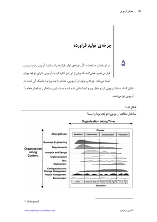 ‫ﺁﺭ‬ ‫ﻣﻌﺮﻓﻲ‬.‫ﻳﻮ‬.‫ﭘﻲ‬
‫ﺁﻛﺎﺩ‬‫ﻧﺮﻡ‬ ‫ﻣﻲ‬‫ﺍﻓﺰﺍﺭ‬www.software-academy.com
۱۴۶
‫ﺷﻜﻞ‬۵-۱،‫ﺁﺭ‬ ‫ﺳﺎﺧﺘﺎﺭ‬.‫ﻳﻮ‬.‫ﺍﺳـﺖ‬ ‫ﺷـﺪﻩ‬ ‫ﺩﺍﺩﻩ‬ ‫ﻧﺸﺎﻥ‬ ‫ﺍﻳﺴﺘﺎ‬ ‫ﻭ‬ ‫ﭘﻮﻳﺎ‬ ‫ﻣﻨﻈﺮ‬ ‫ﺩﻭ‬ ‫ﺍﺯ‬ ‫ﭘﻲ‬.‫ﺭﺍ‬ ‫ﺳـﺎﺧﺘﺎﺭ‬ ‫ﺍﻳـﻦ‬‫ﻣﺘﻌﺎﻣـﺪ‬ ‫ﺳـﺎﺧﺘﺎﺭ‬١
‫ﺁﺭ‬.‫ﻳﻮ‬.‫ﭘﻲ‬‫ﻧﻴﺰ‬‫ﻣﻲ‬‫ﻧﺎﻣﻨﺪ‬.
‫ﺷﻜﻞ‬۵-۱
‫ﺁﺭ‬ ‫ﺪ‬‫ﻣﺘﻌﺎﻣ‬ ‫ﹺ‬‫ﺭ‬‫ﺳﺎﺧﺘﺎ‬.‫ﻳﻮ‬.‫ﭘﻲ‬:‫ﺍﻳﺴﺘﺎ‬ ‫ﻭ‬ ‫ﭘﻮﻳﺎ‬ ‫ﺪ‬‫ﻌ‬‫ﺑ‬ ‫ﺩﻭ‬
1
- Orthogonal
‫ﭼﺮﺧﻪ‬‫ﻓﺮﺍﻭﺭﺩﻩ‬ ‫ﺪ‬‫ﺗﻮﻟﻴ‬ ‫ﻱ‬
۵‫ﺕ‬‫ﻣﺸﺨﺼﺎ‬ ،‫ﻓﺼﻞ‬ ‫ﺍﻳﻦ‬ ‫ﺩﺭ‬‫ﭼﺮﺧﻪ‬ ‫ﹼﻲ‬‫ﻠ‬‫ﻛ‬‫ﺁﺭ‬ ‫ﻓﺮﺍﻳﻨﺪ‬ ‫ﺩﺭ‬ ‫ﺭﺍ‬ ‫ﻓﺮﺍﻭﺭﺩﻩ‬ ‫ﺗﻮﻟﻴﺪ‬ ‫ﻱ‬.‫ﻳﻮ‬.‫ﺑﺮﺭﺳﻲ‬ ‫ﻣﻮﺭﺩ‬ ‫ﭘﻲ‬
‫ﻣﻲ‬ ‫ﻗﺮﺍﺭ‬‫ﺩﻫﻴﻢ‬.‫ﻫﻤﺎﻥ‬‫ﭘﻴﺶ‬ ‫ﻛﻪ‬ ‫ﮔﻮﻧﻪ‬‫ﺁﺭ‬ ،‫ﮔﺮﺩﻳﺪ‬ ‫ﺍﺷﺎﺭﻩ‬ ‫ﻧﻴﺰ‬ ‫ﺍﻳﻦ‬ ‫ﺍﺯ‬.‫ﻳﻮ‬.‫ﻭ‬ ‫ﭘﻮﻳﺎ‬ ‫ﻌﺪ‬‫ﺑ‬ ‫ﺩﻭ‬ ‫ﺩﺍﺭﺍﻱ‬ ‫ﭘﻲ‬
‫ﻣﻲ‬ ‫ﺍﻳﺴﺘﺎ‬‫ﺑﺎﺷﺪ‬.‫ﭼﺮﺧﻪ‬‫ﺁﺭ‬ ‫ﺩﺭ‬ ‫ﺪ‬‫ﺗﻮﻟﻴ‬ ‫ﻱ‬.‫ﻳﻮ‬.،‫ﭘﻲ‬‫ﺪ‬‫ﻌ‬‫ﺑ‬ ‫ﺑﺎ‬ ‫ﻣﺘﻨﺎﻇﺮ‬‫ﭘﻮﻳﺎ‬‫ﺩﻳﻨﺎﻣﻴﻚ‬ ‫ﻭ‬‫ﺍﺳﺖ‬ ‫ﺁﻥ‬.‫ﺩﺭ‬
 