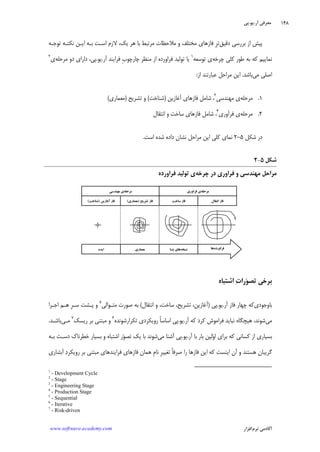 ‫ﺁﺭ‬ ‫ﻣﻌﺮﻓﻲ‬.‫ﻳﻮ‬.‫ﭘﻲ‬
‫ﺁﻛﺎﺩ‬‫ﻧﺮﻡ‬ ‫ﻣﻲ‬‫ﺍﻓﺰﺍﺭ‬www.software-academy.com
۱۴۸
‫ﻣﺮﺣﻠﻪ‬‫ﻓﺮﺍﻭﺭﻱ‬ ‫ﻱ‬‫ﻣﺮﺣﻠﻪ‬‫ﻣﻬﻨﺪﺳﻲ‬ ‫ﻱ‬
‫ﺳﺎﺧﺖ‬ ‫ﹺ‬‫ﺯ‬‫ﻓﺎ‬‫ﺗﺸﺮﻳﺢ‬ ‫ﹺ‬‫ﺯ‬‫ﻓﺎ‬)‫ﻣﻌﻤﺎﺭﻱ‬(‫ﹺ‬‫ﺯ‬‫ﻓﺎ‬‫ﺁﻏﺎﺯﻳﻦ‬)‫ﺷﻨﺎﺧﺖ‬(
‫ﺍﻳﺪﻩ‬
‫ﺍﻧﺘﻘﺎﻝ‬ ‫ﹺ‬‫ﺯ‬‫ﻓﺎ‬
‫ﻣﻌﻤﺎﺭﻱ‬ ‫ﻧﺴﺨﻪ‬‫ﹺﺘـﺎ‬‫ﺑ‬ ‫ﻫﺎﻱ‬ ‫ﻓﺮﺍﻭﺭﺩﻩ‬‫ﻫﺎ‬
‫ﺑﺮﺭﺳﻲ‬ ‫ﺍﺯ‬ ‫ﭘﻴﺶ‬‫ﺩﻗﻴﻖ‬‫ﹺ‬‫ﺮ‬‫ﺗ‬‫ﻓﺎﺯﻫﺎ‬‫ﻣﺨﺘﻠﻒ‬ ‫ﻱ‬‫ﻫﺮ‬ ‫ﺑﺎ‬ ‫ﻣﺮﺗﺒﻂ‬ ‫ﻣﻼﺣﻈﺎﺕ‬ ‫ﻭ‬‫ﺗﻮﺟـﻪ‬ ‫ﻧﻜﺘـﻪ‬ ‫ﺍﻳـﻦ‬ ‫ﺑـﻪ‬ ‫ﺍﺳـﺖ‬ ‫ﻻﺯﻡ‬ ،‫ﻳﻚ‬
‫ﭼﺮﺧﻪ‬ ‫ﻛﻠﻲ‬ ‫ﻃﻮﺭ‬ ‫ﺑﻪ‬ ‫ﻛﻪ‬ ‫ﻧﻤﺎﻳﻴﻢ‬‫ﺗﻮﺳﻌﻪ‬ ‫ﻱ‬١
‫ﺗﻮﻟﻴﺪ‬ ‫ﻳﺎ‬‫ﻓﺮﺍﻭﺭﺩﻩ‬‫ﹺ‬‫ﺏ‬‫ﭼﺎﺭﭼﻮ‬ ‫ﻣﻨﻈﺮ‬ ‫ﺍﺯ‬‫ﻓﺮ‬‫ﺍ‬‫ﺁﺭ‬ ‫ﻳﻨﺪ‬.‫ﻳﻮ‬.‫ﻣﺮﺣﻠﻪ‬ ‫ﺩﻭ‬ ‫ﺩﺍﺭﺍﻱ‬ ،‫ﭘﻲ‬‫ﻱ‬٢
‫ﻣﻲ‬ ‫ﺍﺻﻠﻲ‬‫ﺑﺎﺷﺪ‬.‫ﺍﺯ‬ ‫ﻋﺒﺎﺭﺗﻨﺪ‬ ‫ﻣﺮﺍﺣﻞ‬ ‫ﺍﻳﻦ‬:
۱.‫ﻣﺮﺣﻠﻪ‬‫ﻣﻬﻨﺪﺳﻲ‬ ‫ﻱ‬٣
‫ﻓﺎﺯﻫﺎﻱ‬ ‫ﺷﺎﻣﻞ‬ ،‫ﺁﻏﺎﺯﻳﻦ‬)‫ﺷﻨﺎﺧﺖ‬(‫ﻭ‬‫ﺗﺸﺮﻳﺢ‬)‫ﻣﻌﻤﺎﺭﻱ‬(
۲.‫ﻣﺮﺣﻠﻪ‬‫ﻱ‬‫ﻓﺮﺁﻭﺭﻱ‬٤
‫ﺍﻧﺘﻘﺎﻝ‬ ‫ﻭ‬ ‫ﺳﺎﺧﺖ‬ ‫ﻓﺎﺯﻫﺎﻱ‬ ‫ﺷﺎﻣﻞ‬ ،
‫ﺷﻜﻞ‬ ‫ﺩﺭ‬۵-۲‫ﺍﺳﺖ‬ ‫ﺷﺪﻩ‬ ‫ﺩﺍﺩﻩ‬ ‫ﻧﺸﺎﻥ‬ ‫ﻣﺮﺍﺣﻞ‬ ‫ﺍﻳﻦ‬ ‫ﻛﻠﻲ‬ ‫ﻧﻤﺎﻱ‬.
‫ﺷﻜﻞ‬۵-۲
‫ﭼﺮﺧﻪ‬ ‫ﺩﺭ‬ ‫ﻓﺮﺍﻭﺭﻱ‬ ‫ﻭ‬ ‫ﻣﻬﻨﺪﺳﻲ‬ ‫ﻣﺮﺍﺣﻞ‬‫ﻓﺮﺍﻭﺭﺩﻩ‬ ‫ﺗﻮﻟﻴﺪ‬ ‫ﻱ‬
‫ﻮ‬‫ﺗﺼ‬ ‫ﺑﺮﺧﻲ‬‫ﺭ‬‫ﺕ‬‫ﺍ‬‫ﺍﺷﺘﺒﺎﻩ‬
‫ﺑﺎﻭﺟﻮﺩﻱ‬‫ﺁﺭ‬ ‫ﻓﺎﺯ‬ ‫ﭼﻬﺎﺭ‬ ‫ﻛﻪ‬.‫ﻳﻮ‬.‫ﭘﻲ‬)‫ﺁﻏﺎﺯﻳﻦ‬،‫ﺗﺸﺮﻳﺢ‬،‫ﺳﺎﺧﺖ‬ ،‫ﻭ‬‫ﺍﻧﺘﻘﺎﻝ‬(‫ﻣﺘـﻮﺍﻟﻲ‬ ‫ﺻﻮﺭﺕ‬ ‫ﺑﻪ‬٥
‫ﹺ‬‫ﺮ‬‫ﺳـ‬ ‫ﭘـﺸﺖ‬ ‫ﻭ‬‫ﺍﺟـﺮﺍ‬ ‫ﻫـﻢ‬
‫ﻣﻲ‬‫ﺁﺭ‬ ‫ﻛﻪ‬ ‫ﻛﺮﺩ‬ ‫ﻓﺮﺍﻣﻮﺵ‬ ‫ﻧﺒﺎﻳﺪ‬ ‫ﻫﻴﭽﮕﺎﻩ‬ ،‫ﺷﻮﻧﺪ‬.‫ﻳﻮ‬.‫ﺗﻜﺮﺍﺭﺷﻮﻧﺪﻩ‬ ‫ﺭﻭﻳﻜﺮﺩﻱ‬ ‫ﹰ‬‫ﺎ‬‫ﺍﺳﺎﺳ‬ ‫ﭘﻲ‬٦
‫ﺭﻳﺴﻚ‬ ‫ﺑﺮ‬ ‫ﻣﺒﺘﻨﻲ‬ ‫ﻭ‬٧
‫ﻣـﻲ‬‫ﺑﺎﺷـﺪ‬.
‫ﻭ‬‫ﺍ‬ ‫ﺑﺮﺍﻱ‬ ‫ﻛﻪ‬ ‫ﻛﺴﺎﻧﻲ‬ ‫ﺍﺯ‬ ‫ﺑﺴﻴﺎﺭﻱ‬‫ﺁﺭ‬ ‫ﺑﺎ‬ ‫ﺑﺎﺭ‬ ‫ﻟﻴﻦ‬.‫ﻳﻮ‬.‫ﻣﻲ‬ ‫ﺁﺷﻨﺎ‬ ‫ﭘﻲ‬‫ﻮ‬‫ﺗﺼ‬ ‫ﻳﻚ‬ ‫ﺑﺎ‬ ‫ﺷﻮﻧﺪ‬‫ﺍﺷﺘﺒﺎﻩ‬ ‫ﺭ‬‫ﻭ‬‫ﺑـﻪ‬ ‫ﺩﺳـﺖ‬ ‫ﺧﻄﺮﻧﺎﻙ‬ ‫ﺑﺴﻴﺎﺭ‬
‫ﹺ‬‫ﺮ‬‫ﺗﻐﻴﻴ‬ ‫ﹰ‬‫ﺎ‬‫ﺻﺮﻓ‬ ‫ﺭﺍ‬ ‫ﻓﺎﺯﻫﺎ‬ ‫ﺍﻳﻦ‬ ‫ﻛﻪ‬ ‫ﺍﻳﻨﺴﺖ‬ ‫ﺁﻥ‬ ‫ﻭ‬ ‫ﻫﺴﺘﻨﺪ‬ ‫ﮔﺮﻳﺒﺎﻥ‬‫ﹺ‬‫ﻡ‬‫ﻧﺎ‬‫ﻓﺮ‬ ‫ﻓﺎﺯﻫﺎﻱ‬ ‫ﻫﻤﺎﻥ‬‫ﺍ‬‫ﻳﻨﺪ‬‫ﺑﺮ‬ ‫ﻣﺒﺘﻨﻲ‬ ‫ﻫﺎﻱ‬‫ﺩ‬‫ﺭﻭﻳﻜﺮ‬‫ﺁﺑﺸﺎﺭﻱ‬
1
- Development Cycle
2
- Stage
3
- Engineering Stage
4
- Production Stage
5
- Sequential
6
- Iterative
7
- Risk-driven
 