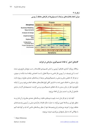 Software Academy www.software-academy.com
۱۵۱
‫ﺷﻜﻞ‬۵-۳
‫ﻓﻌﺎﻟﻴﺖ‬ ‫ﺍﻧﺠﺎﻡ‬ ‫ﻣﻴﺰﺍﻥ‬‫ﺩﻳﺴﻴﭙﻠﻴﻦ‬ ‫ﺑﺎ‬ ‫ﻣﺮﺗﺒﻂ‬ ‫ﻫﺎﻱ‬‫ﺁﺭ‬ ‫ﻣﺨﺘﻠﻒ‬ ‫ﻓﺎﺯﻫﺎﻱ‬ ‫ﺩﺭ‬ ‫ﻫﺎ‬.‫ﻳﻮ‬.‫ﭘﻲ‬
‫ﮔﺎﻡ‬‫ﺍﺻﻠﻲ‬ ‫ﻫﺎﻱ‬١
‫ﺗﺼﻤﻴﻢ‬ ‫ﻧﻘﺎﻁ‬ ‫ﻳﺎ‬‫ﺩﺭ‬ ‫ﺳﺎﺯﻣﺎﻧﻲ‬ ‫ﮔﻴﺮﻱ‬‫ﻓﺮ‬‫ﺍ‬‫ﻳﻨﺪ‬
‫ﺁﺭ‬ ‫ﻓﺎﺯﻫﺎﻱ‬ ،‫ﺁﺑﺸﺎﺭﻱ‬ ‫ﺭﻭﻳﻜﺮﺩ‬ ‫ﺑﺮﺧﻼﻑ‬.‫ﻳﻮ‬.‫ﺗﻘﺴﻴﻢ‬ ‫ﺍﺳﺎﺱ‬ ‫ﺑﺮ‬ ‫ﭘﻲ‬‫ﻓﻌﺎﻟﻴﺖ‬ ‫ﺑﻨﺪﻱ‬‫ﻧﻮﻉ‬ ‫ﺣﺴﺐ‬ ‫ﺑﺮ‬ ‫ﻫﺎ‬‫ﺷﺎﻥ‬‫ﻃﺮﺡ‬‫ﻧـﺸﺪﻩ‬ ‫ﺭﻳﺰﻱ‬
‫ﺍﺳﺖ‬.‫ﺗﻮﺻﻴﻒ‬ ‫ﺍﻳﻦ‬ ‫ﺑﺎ‬،‫ﺩﺭ‬‫ﺁﺭ‬.‫ﻳﻮ‬.‫ﭘﻲ‬،‫ﹺ‬‫ﺯ‬‫ﻓﺎ‬‫ﺧﺎﺻﻲ‬‫ﹰ‬‫ﺎ‬‫ﺻﺮﻓ‬ ‫ﺑﻪ‬‫ﺗﺴﺖ‬ ‫ﻳﺎ‬ ‫ﺗﺤﻠﻴﻞ‬‫ﺍﺳﺖ؛‬ ‫ﻧﻴﺎﻓﺘﻪ‬ ‫ﺍﺧﺘﺼﺎﺹ‬،‫ﻋـﻮﺽ‬ ‫ﺩﺭ‬ ‫ﺑﻠﻜـﻪ‬
‫ﺯﻣﺎﻧﻲ‬ ‫ﻣﺎﻫﻴﺘﻲ‬ ‫ﻛﻪ‬ ‫ﻓﺎﺯ‬ ‫ﻫﺮ‬ ‫ﺩﺭ‬‫ﺗﺼﻤﻴﻢ‬ ‫ﺑﺮ‬ ‫ﻣﺒﺘﻨﻲ‬ ‫ﻭ‬‫ﮔﻴﺮﻱ‬‫ﺭﻳﺴﻚ‬ ‫ﺑﺎ‬ ‫ﻣﺮﺗﺒﻂ‬ ‫ﻫﺎﻳﻲ‬‫ﻋﻤﺪﻩ‬ ‫ﻫﺎﻱ‬‫ﭘﺮﻭﮊﻩ‬ ‫ﺩﺭ‬ ‫ﻣﻄﺮﺡ‬ ‫ﻱ‬‫ﺩﺍﺭ‬‫ﻧ‬،‫ﺪ‬
‫ﺍﻧﺪﺍﺯﻩ‬ ‫ﺑﻪ‬ ،‫ﺷﺪﻩ‬ ‫ﺗﻌﻴﻴﻦ‬ ‫ﺍﻫﺪﺍﻑ‬ ‫ﺑﻪ‬ ‫ﺩﺳﺘﻴﺎﺑﻲ‬ ‫ﺑﺮﺍﻱ‬‫ﻓﻌﺎﻟﻴﺖ‬ ‫ﺍﻧﻮﺍﻉ‬ ‫ﻛﺎﻓﻲ‬ ‫ﻱ‬‫ﺍﻧﺠﺎﻡ‬ ‫ﻣﺨﺘﻠﻒ‬ ‫ﻫﺎﻱ‬‫ﻣﻲ‬‫ﺍﻳﻨﻜـﻪ‬ ‫ﺍﺯ‬ ‫ﭘﺲ‬ ‫ﻭ‬ ‫ﺷﻮﺩ‬
‫ﻳﻚ‬ ‫ﺑﻪ‬ ‫ﺭﺳﻴﺪﻥ‬ ‫ﺯﻣﺎﻥ‬ ‫ﺩﺭ‬ ‫ﻧﻈﺮ‬ ‫ﻣﻮﺭﺩ‬ ‫ﻧﺘﺎﻳﺞ‬‫ﻧﻘﻄﻪ‬‫ﺗﺼﻤﻴﻢ‬ ‫ﻱ‬‫ﮔﻴـﺮﻱ‬‫ﺗـﺼﻤﻴﻢ‬ ،‫ﮔﺮﺩﻳـﺪ‬ ‫ﺑﺮﺭﺳـﻲ‬‫ﺑـﺎﺭﻩ‬ ‫ﺩﺭ‬ ‫ﻻﺯﻡ‬ ‫ﻫـﺎﻱ‬‫ﻱ‬
‫ﺧﺎﺗﻤﻪ‬‫ﻣﻲ‬ ‫ﺍﺗﺨﺎﺫ‬ ‫ﺁﻥ‬ ‫ﺯﻣﺎﻥ‬ ‫ﺗﻤﺪﻳﺪ‬ ‫ﻳﺎ‬ ‫ﻭ‬ ‫ﻓﺎﺯ‬ ‫ﺁﻥ‬ ‫ﻱ‬‫ﺷﻮﺩ‬.
‫ﻭﺳﻴﻠﻪ‬ ‫ﺑﻪ‬ ،‫ﻳﺎﺑﻴﻢ‬ ‫ﺩﺳﺖ‬ ‫ﺑﺪﺍﻥ‬ ‫ﻓﺎﺯ‬ ‫ﻫﺮ‬ ‫ﺩﺭ‬ ‫ﺑﺎﻳﺪ‬ ‫ﺁﻧﭽﻪ‬‫ﻱ‬‫ﺖ‬‫ﻴ‬‫ﻣﺎﻫ‬‫ﺭﻳﺴﻚ‬‫ﻋﻤﺪﻩ‬ ‫ﻫﺎﻱ‬‫ﺑـﻪ‬ ‫ﻭ‬ ‫ﻓـﺎﺯ‬ ‫ﺁﻥ‬ ‫ﺩﺭ‬ ‫ﻣﻄـﺮﺡ‬ ‫ﻱ‬
‫ﻣﻨﻈﻮ‬‫ﺭﻳﺴﻚ‬ ‫ﺍﻳﻦ‬ ‫ﺭﻓﻊ‬ ‫ﺭ‬‫ﻣﻲ‬ ‫ﺗﻌﻴﻴﻦ‬ ‫ﻫﺎ‬‫ﮔﺮﺩﺩ‬.‫ﺁﺭ‬ ‫ﺑﺮ‬ ‫ﻣﺒﺘﻨﻲ‬ ‫ﻓﺮﺁﻳﻨﺪﻱ‬ ‫ﺩﺭ‬ ‫ﻓﺎﺯﻫﺎ‬ ،‫ﺩﻳﮕﺮ‬ ‫ﻋﺒﺎﺭﺕ‬ ‫ﺑﻪ‬.‫ﻳﻮ‬.‫ﻭﺿـﻌﻴﺖ‬ ،‫ﭘﻲ‬‫ﻫـﺎﻱ‬
‫ﭘﺮﻭﮊﻩ‬ ‫ﻣﺨﺘﻠﻒ‬‫ﻣﻲ‬ ‫ﺗﻌﺮﻳﻒ‬ ‫ﺭﺍ‬‫ﻭﺿﻌﻴﺖ‬ ‫ﺍﻳﻦ‬ ‫ﻭ‬ ‫ﻧﻤﺎﻳﻨﺪ‬‫ﻫﺎ‬،‫ﺭﻳﺴﻚ‬ ‫ﻣﻨﻈﺮ‬ ‫ﺍﺯ‬ ‫ﺧﻮﺩ‬‫ﺧﺎﺻﻲ‬ ‫ﻫﺎﻱ‬‫ﻛﻨﻴﻢ‬ ‫ﻏﻠﺒﻪ‬ ‫ﺁﻧﻬﺎ‬ ‫ﺑﺮ‬ ‫ﺑﺎﻳﺪ‬ ‫ﻛﻪ‬
‫ﺳﺆﺍ‬ ‫ﻳﺎ‬‫ﭘﺎﺳﺦ‬ ‫ﺩﻧﺒﺎﻝ‬ ‫ﺑﻪ‬ ‫ﻛﻪ‬ ‫ﻻﺗﻲ‬‫ﻣﻲ‬ ‫ﺷﺎﻥ‬‫ﻣﻲ‬ ‫ﺗﻌﺮﻳﻒ‬ ،‫ﮔﺮﺩﻳﻢ‬‫ﺷﻮﻧﺪ‬.
1
- Major Milestones
‫ﭼﺮﺧﻪ‬‫ﻓﺮﺍﻭﺭﺩﻩ‬ ‫ﺗﻮﻟﻴﺪ‬ ‫ﻱ‬
 