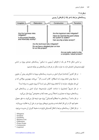 ‫ﺁﺭ‬ ‫ﻣﻌﺮﻓﻲ‬.‫ﻳﻮ‬.‫ﭘﻲ‬
‫ﺁﻛﺎﺩ‬‫ﻧﺮﻡ‬ ‫ﻣﻲ‬‫ﺍﻓﺰﺍﺭ‬www.software-academy.com
۱۵۲
‫ﺷﻜﻞ‬۵-۴
‫ﺭﻳﺴﻚ‬‫ﺁﺭ‬ ‫ﻓﺎﺯﻫﺎﻱ‬ ‫ﺍﺯ‬ ‫ﻳﻚ‬ ‫ﻫﺮ‬ ‫ﺑﺎ‬ ‫ﻣﺮﺗﺒﻂ‬ ‫ﻫﺎﻱ‬.‫ﻳﻮ‬.‫ﭘﻲ‬
‫ﺷﻜﻞ‬ ‫ﺍﺳﺎﺱ‬ ‫ﺑﺮ‬۵-۴‫ﺁﺭ‬ ‫ﻓﺎﺯﻫﺎﻱ‬ ‫ﺍﺯ‬ ‫ﻳﻚ‬ ‫ﻫﺮ‬ ،.‫ﻳﻮ‬.‫ﺗﺴﻜﻴﻦ‬ ‫ﺑﻪ‬ ،‫ﭘﻲ‬١
‫ﺭﻳﺴﻚ‬‫ﻋﻤﺪﻩ‬ ‫ﻫﺎﻱ‬‫ﹺ‬‫ﺱ‬‫ﺍﺳﺎ‬ ‫ﺑﺮ‬ ‫ﭘﺮﻭﮊﻩ‬ ‫ﻱ‬
‫ﺍﻭﻟﻮﻳﺖ‬‫ﺑﻨﺪﻱ‬‫ﺩﺍﺭﺩ‬ ‫ﺍﺧﺘﺼﺎﻱ‬ ‫ﺷﺎﻥ‬.‫ﺭﻳﺴﻚ‬ ‫ﺑﺎ‬ ‫ﻓﺎﺯ‬ ‫ﻫﺮ‬ ‫ﺩﺭ‬ ،‫ﺩﻳﮕﺮ‬ ‫ﻋﺒﺎﺭﺕ‬ ‫ﺑﻪ‬‫ﻫﺴﺘﻴﻢ‬ ‫ﻣﻮﺍﺟﻪ‬ ‫ﺯﻳﺮ‬ ‫ﻫﺎﻱ‬:
-‫ﹺ‬‫ﺯ‬‫ﻓﺎ‬ ‫ﺩﺭ‬‫ﺁﻏﺎﺯﻳﻦ‬٢
)‫ﺷﻨﺎ‬‫ﺧﺖ‬(‫ﺭﻳﺴﻚ‬ ‫ﻣﺪﻳﺮﻳﺖ‬ ‫ﺑﺮ‬ ‫ﺍﺻﻠﻲ‬ ‫ﺗﻤﺮﻛﺰ‬‫ﺍﻣﻜﺎﻥ‬ ‫ﺑﻪ‬ ‫ﻣﺮﺑﻮﻁ‬ ‫ﻫﺎﻱ‬‫ﺑﻮﺩﻥ‬ ‫ﭘﺬﻳﺮ‬٣
‫ﻣﻘﺮﻭﻥ‬ ‫ﻭ‬
‫ﺍﺻﻄﻼﺡ‬ ‫ﺑﻪ‬ ‫ﻳﺎ‬ ‫ﭘﺮﻭﮊﻩ‬ ‫ﺍﻧﺠﺎﻡ‬ ‫ﺑﻮﺩﻥ‬ ‫ﺻﺮﻓﻪ‬ ‫ﺑﻪ‬"‫ﻛﺎﺭ‬ ‫ﻭ‬ ‫ﻛﺴﺐ‬ ‫ﹺ‬‫ﺐ‬‫ﻗﺎﻟ‬٤
"‫ﻣﻲ‬‫ﺑﺎﺷﺪ‬.‫ﻣﻬﻢ‬‫ﺩﺭ‬ ‫ﻛﻪ‬ ‫ﺳﺆﺍﻻﺗﻲ‬ ‫ﺗﺮﻳﻦ‬
‫ﻣﻄﺮﺡ‬ ‫ﻓﺎﺯ‬ ‫ﺍﻳﻦ‬‫ﺍﺯ‬ ‫ﻋﺒﺎﺭﺗﻨﺪ‬ ،‫ﺍﻧﺪ‬:‫ﺁﻳﺎ‬ ‫ﺍﺳﺖ؟‬ ‫ﭘﺬﻳﺮ‬ ‫ﺍﻣﻜﺎﻥ‬ ‫ﭘﺮﻭﮊﻩ‬ ‫ﺍﻧﺠﺎﻡ‬ ‫ﺁﻳﺎ‬‫ﭘﺮﻭﮊﻩ‬‫ﺍﺳﺖ؟‬ ‫ﺻﺮﻓﻪ‬ ‫ﺑﻪ‬ ‫ﻣﻘﺮﻭﻥ‬
-‫ﹺ‬‫ﺯ‬‫ﻓﺎ‬ ‫ﺩﺭ‬‫ﺗﺸﺮﻳﺢ‬٥
)‫ﻣﻌﻤﺎﺭﻱ‬(‫ﻛﺎﻣﻞ‬ ‫ﺷﻨﺎﺧﺖ‬ ‫ﺑﺎ‬ ،‫ﻧﻴﺎﺯﻣﻨﺪﻱ‬ ‫ﺗﺮ‬‫ﺭﻳﺴﻚ‬ ‫ﺑﺮ‬ ‫ﺍﺻﻠﻲ‬ ‫ﺗﻤﺮﻛﺰ‬ ،‫ﻫﺎ‬،‫ﻓﻨﻲ‬ ‫ﻫﺎﻱ‬
‫ﺭﻳﺴﻚ‬‫ﻣﻌﻤﺎﺭﻱ‬ ‫ﺑﻪ‬ ‫ﻣﺮﺑﻮﻁ‬ ‫ﻫﺎﻱ‬،‫ﹶ‬‫ﺍ‬ ‫ﻣﺠﺪﺩ‬ ‫ﺑﺮﺭﺳﻲ‬ ‫ﹰ‬‫ﻼ‬‫ﺍﺣﺘﻤ‬ ‫ﻭ‬‫ﻣﺤﺪﻭﺩﻩ‬ ‫ﻭ‬ ‫ﺑﻌﺎﺩ‬‫ﻱ‬٦
‫ﻣﻲ‬ ‫ﻗﺮﺍﺭ‬ ‫ﭘﺮﻭﮊﻩ‬‫ﮔﻴﺮﺩ‬.
-‫ﹺ‬‫ﺯ‬‫ﻓﺎ‬ ‫ﺩﺭ‬‫ﺳﺎﺧﺖ‬٧
‫ﺭﻳﺴﻚ‬ ،‫ﹸ‬‫ﻟ‬ ‫ﺍﺻﻄﻼﺡ‬ ‫ﺑﻪ‬ ‫ﻫﺎﻱ‬‫ﹺ‬‫ﻲ‬‫ﺠﺴﺘﻴﻜ‬٨
‫ﻣﻲ‬ ‫ﻗﺮﺍﺭ‬ ‫ﺗﻮﺟﻪ‬ ‫ﻣﻮﺭﺩ‬ ‫ﭘﺮﻭﮊﻩ‬‫ﮔﻴﺮﻧﺪ‬.،‫ﻣﻌﻤﻮﻝ‬ ‫ﻃﻮﺭ‬ ‫ﺑﻪ‬
‫ﹺ‬‫ﻢ‬‫ﺣﺠ‬‫ﻛﺎﺭ‬ ‫ﺍﻧﺒﻮﻩ‬‫ﻓﺎﺯ‬ ‫ﺍﻳﻦ‬ ‫ﺩﺭ‬‫ﺍﻧﺠﺎﻡ‬‫ﺷﺪ‬‫ﻭ‬ ‫ﻩ‬‫ﭘﺮﻭﮊﻩ‬ ‫ﻧﻴﺮﻭﻫﺎﻱ‬ ‫ﺑﻴﺸﺘﺮﻳﻦ‬‫ﺑﻪ‬ ‫ﺁﻥ‬ ‫ﻃﻲ‬ ‫ﺩﺭ‬ ‫ﻧﻴﺰ‬‫ﻓﻌﺎﻟﻴﺖ‬‫ﻣﻲ‬‫ﭘﺮﺩﺍﺯﻧﺪ‬.
-‫ﹺ‬‫ﺯ‬‫ﻓﺎ‬ ‫ﺩﺭ‬‫ﺍﻧﺘﻘﺎﻝ‬١
‫ﺭﻳﺴﻚ‬ ،‫ﺍ‬ ‫ﺑﺎ‬ ‫ﻣﺮﺗﺒﻂ‬ ‫ﻫﺎﻱ‬‫ﹸ‬‫ﻟ‬ ‫ﻧﺘﻘﺎﻝ‬‫ﹺ‬‫ﻲ‬‫ﺠﺴﺘﻴﻜ‬‫ﻓﺮﺍﻭﺭﺩﻩ‬‫ﻣﻲ‬ ‫ﻣﺪﻳﺮﻳﺖ‬ ‫ﺁﻥ‬ ‫ﻛﺎﺭﺑﺮﺍﻥ‬ ‫ﻣﺤﻴﻂ‬ ‫ﺑﻪ‬‫ﺷﻮﺩ‬.
1
- Mitigation
2
- Inception
3
- Feasibility
4
- Business Case
5
- Elaboration
6
- Project Scope
7
- Construction
8
- Logistical
 