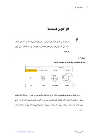 ‫ﺁﺭ‬ ‫ﻣﻌﺮﻓﻲ‬.‫ﻳﻮ‬.‫ﭘﻲ‬
‫ﺁﻛﺎﺩ‬‫ﻧﺮﻡ‬ ‫ﻣﻲ‬‫ﺍﻓﺰﺍﺭ‬www.software-academy.com
۱۶۰
‫ﻣﺮﺣﻠﻪ‬‫ﻓﺮﺁﻭﺭﻱ‬ ‫ﻱ‬‫ﻣﺮﺣﻠﻪ‬‫ﻣﻬﻨﺪﺳﻲ‬ ‫ﻱ‬
‫ﺳﺎﺧﺖ‬ ‫ﻓﺎﺯ‬‫ﺗﺸﺮﻳﺢ‬ ‫ﻓﺎﺯ‬)‫ﻣﻌﻤﺎﺭﻱ‬(‫ﻓﺎﺯ‬‫ﺁﻏﺎﺯﻳﻦ‬)‫ﺷﻨﺎﺧﺖ‬(
‫ﺍﻳﺪﻩ‬
‫ﺍﻧﺘﻘﺎﻝ‬ ‫ﻓﺎﺯ‬
‫ﻣﻌﻤﺎﺭﻱ‬ ‫ﻧﺴﺨﻪ‬‫ﹺﺘـﺎ‬‫ﺑ‬ ‫ﻫﺎﻱ‬ ‫ﻓﺮﺍﻭﺭﺩﻩ‬‫ﻫﺎ‬
‫ﺷﻜﻞ‬۶-۱
‫ﻭ‬ ‫ﻣﻬﻨﺪﺳﻲ‬ ‫ﻣﺮﺍﺣﻞ‬‫ﻓﺮﺁﻭﺭﻱ‬‫ﭼﺮﺧﻪ‬ ‫ﺩﺭ‬‫ﻱ‬‫ﺗﻮﻟﻴﺪ‬
‫ﺷﺪ‬ ‫ﺧﻮﺍﻫﻴﻢ‬ ‫ﺁﺷﻨﺎ‬ ‫ﻓﺮﺍﻳﻨﺪ‬ ‫ﹺ‬‫ﺯ‬‫ﻓﺎ‬ ‫ﻟﻴﻦ‬‫ﻭ‬‫ﺍ‬ ‫ﻣﻘﺼﻮﺩﻫﺎﻱ‬ ‫ﻭ‬ ‫ﺍﻫﺪﺍﻑ‬ ‫ﺑﺎ‬ ‫ﻓﺼﻞ‬ ‫ﺍﻳﻦ‬ ‫ﺩﺭ‬.‫ﻭ‬ ‫ﺁﻛﺎﺩﻣﻴﻚ‬ ‫ﻣﺤﺎﻓﻞ‬ ‫ﺍﺯ‬ ‫ﺑﺴﻴﺎﺭﻱ‬ ‫ﺩﺭ‬
‫ﻧﺎﻣﻴﺪﻩ‬ ‫ﺷﻨﺎﺧﺖ‬ ‫ﹺ‬‫ﺯ‬‫ﻓﺎ‬ ‫ﺭﺍ‬ ‫ﻓﺎﺯ‬ ‫ﺍﻳﻦ‬ ،‫ﻛﺸﻮﺭ‬ ‫ﺩﺭ‬ ‫ﺻﻨﻌﺘﻲ‬‫ﻧﺎﻡ‬ ‫ﺍﻳﻦ‬ ‫ﭼﻨﺪ‬ ‫ﻫﺮ‬ ‫ﺍﻧﺪ؛‬‫ﺩﺍﺩﻳﻢ‬ ‫ﺗﺮﺟﻴﺢ‬ ‫ﻣﺎ‬ ‫ﺍﻣﺎ‬ ،‫ﻧﻴﺴﺖ‬ ‫ﺍﺷﺘﺒﺎﻩ‬ ‫ﮔﺬﺍﺭﻱ‬
‫ﺍﺷﺘﺒﺎﻩ‬ ‫ﺍﺯ‬ ‫ﺟﻠﻮﮔﻴﺮﻱ‬ ‫ﺑﺮﺍﻱ‬‫ﻭﺍﮊﻩ‬ ‫ﺍﺯ‬ ،‫ﺁﺑﺸﺎﺭﻱ‬ ‫ﺩ‬‫ﺭﻭﻳﻜﺮ‬ ‫ﹺ‬‫ﺯ‬‫ﻓﺎ‬ ‫ﺍﻭﻟﻴﻦ‬ ‫ﺑﺎ‬ ‫ﺁﻥ‬ ‫ﻥ‬‫ﺷﺪ‬‫ﻭﺍﮊﻩ‬ ‫ﹺ‬‫ﺭ‬‫ﻛﻨﺎ‬ ‫ﺩﺭ‬ ‫ﺁﻏﺎﺯﻳﻦ‬ ‫ﻱ‬‫ﺍﺳﺘﻔﺎﺩﻩ‬ ‫ﺷﻨﺎﺧﺖ‬ ‫ﻱ‬
‫ﻧﻤﺎﻳﻴﻢ‬.
‫ﺁﻏﺎﺯﻳﻦ‬ ‫ﹺ‬‫ﺯ‬‫ﻓﺎ‬)‫ﺷﻨﺎﺧﺖ‬(
۶‫ﻓﺼﻞ‬ ‫ﺍﻳﻦ‬ ‫ﺩﺭ‬،‫ﻓﺎﺯ‬ ‫ﺍﻭﻟﻴﻦ‬‫ﺍﺯ‬‫ﭼﺮﺧﻪ‬‫ﺗﻮﻟﻴﺪ‬ ‫ﻱ‬‫ﺁﻏﺎﺯﻳﻦ‬ ‫ﹺ‬‫ﺯ‬‫ﻓﺎ‬ ‫ﻳﻌﻨﻲ‬ ،)‫ﺷﻨﺎﺧﺖ‬(‫ﺧﻮﺍﻫﻴﻢ‬ ‫ﻣﻌﺮﻓﻲ‬ ‫ﺭﺍ‬
‫ﻧ‬‫ﻤﻮﺩ‬.‫ﻓﺎﺯ‬ ‫ﺍﻳﻦ‬،‫ﻣﺮﺣﻠﻪ‬ ‫ﺍﺯ‬ ‫ﻓﺎﺯ‬ ‫ﺍﻭﻟﻴﻦ‬‫ﭼﺮﺧﻪ‬ ‫ﺩﺭ‬ ‫ﻣﻬﻨﺪﺳﻲ‬ ‫ﻱ‬‫ﺗﻮﻟﻴﺪ‬ ‫ﻱ‬‫ﻧﻘﻄﻪ‬ ‫ﻭ‬‫ﭘﺮﻭﮊﻩ‬ ‫ﺷﺮﻭﻉ‬ ‫ﻱ‬
‫ﻣﻲ‬‫ﺑﺎﺷﺪ‬.
 