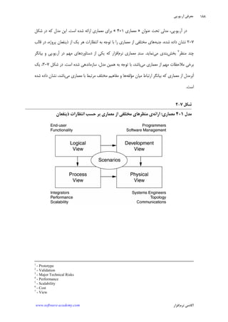 ‫ﺁﺭ‬ ‫ﻣﻌﺮﻓﻲ‬.‫ﻳﻮ‬.‫ﭘﻲ‬
‫ﺁﻛﺎﺩ‬‫ﻧﺮﻡ‬ ‫ﻣﻲ‬‫ﺍﻓﺰﺍﺭ‬www.software-academy.com
۱۸۸
‫ﺁﺭ‬ ‫ﺩﺭ‬.‫ﻳﻮ‬.‫ﻥ‬‫ﻋﻨﻮﺍ‬ ‫ﺗﺤﺖ‬ ‫ﻣﺪﻟﻲ‬ ،‫ﭘﻲ‬»‫ﻣﻌﻤﺎﺭﻱ‬۱+۴«‫ﺍﺳﺖ‬ ‫ﺷﺪﻩ‬ ‫ﺍﺭﺍﺋﻪ‬ ‫ﻣﻌﻤﺎﺭﻱ‬ ‫ﺑﺮﺍﻱ‬.‫ﺷﻜﻞ‬ ‫ﺩﺭ‬ ‫ﻛﻪ‬ ‫ﻣﺪﻝ‬ ‫ﺍﻳﻦ‬
۷-۲‫ﺟﻨﺒﻪ‬ ،‫ﺷﺪﻩ‬ ‫ﺩﺍﺩﻩ‬ ‫ﻧﺸﺎﻥ‬‫ﻗﺎﻟﺐ‬ ‫ﺩﺭ‬ ،‫ﭘﺮﻭﮊﻩ‬ ‫ﺫﻳﻨﻔﻌﺎﻥ‬ ‫ﺍﺯ‬ ‫ﻳﻚ‬ ‫ﻫﺮ‬ ‫ﺍﻧﺘﻈﺎﺭﺍﺕ‬ ‫ﺑﻪ‬ ‫ﺗﻮﺟﻪ‬ ‫ﺑﺎ‬ ‫ﺭﺍ‬ ‫ﻣﻌﻤﺎﺭﻱ‬ ‫ﺍﺯ‬ ‫ﻣﺨﺘﻠﻔﻲ‬ ‫ﻫﺎﻱ‬
‫ﻣﻨﻈﺮ‬ ‫ﭼﻨﺪ‬٧
‫ﺑﺨﺶ‬‫ﺑﻨﺪﻱ‬‫ﻣﻲ‬‫ﻧﻤﺎﻳﺪ‬.‫ﻧﺮﻡ‬ ‫ﻣﻌﻤﺎﺭﻱ‬ ‫ﺪ‬‫ﺳﻨ‬‫ﺩﺳﺘﺎﻭﺭﺩﻫﺎﻱ‬ ‫ﺍﺯ‬ ‫ﻳﻜﻲ‬ ‫ﻛﻪ‬ ‫ﺍﻓﺰﺍﺭ‬‫ﺁﺭ‬ ‫ﺩﺭ‬ ‫ﻣﻬﻢ‬.‫ﻳﻮ‬.‫ﺑﻴﺎﻧﮕﺮ‬ ‫ﻭ‬ ‫ﭘﻲ‬
‫ﻣﻲ‬ ‫ﻣﻌﻤﺎﺭﻱ‬ ‫ﺍﺯ‬ ‫ﻣﻬﻢ‬ ‫ﻣﻼﺣﻈﺎﺕ‬ ‫ﺑﺮﺧﻲ‬‫ﺍﺳﺖ‬ ‫ﺷﺪﻩ‬ ‫ﺳﺎﺯﻣﺎﻧﺪﻫﻲ‬ ،‫ﻣﺪﻝ‬ ‫ﻫﻤﻴﻦ‬ ‫ﺑﻪ‬ ‫ﺗﻮﺟﻪ‬ ‫ﺑﺎ‬ ،‫ﺑﺎﺷﺪ‬.‫ﺷﻜﻞ‬ ‫ﺩﺭ‬۷-۳‫ﻳﻚ‬ ،
‫ﻣﺆﻟﻔﻪ‬ ‫ﻣﻴﺎﻥ‬ ‫ﺍﺭﺗﺒﺎﻁ‬ ‫ﺑﻴﺎﻧﮕﺮ‬ ‫ﻛﻪ‬ ‫ﻣﻌﻤﺎﺭﻱ‬ ‫ﺍﺯ‬ ‫ﺮﻣﺪﻝ‬‫ﺑ‬‫ﹶ‬‫ﺍ‬‫ﻣﻲ‬ ‫ﻣﻌﻤﺎﺭﻱ‬ ‫ﺑﺎ‬ ‫ﻣﺮﺗﺒﻂ‬ ‫ﻣﺨﺘﻠﻒ‬ ‫ﻣﻔﺎﻫﻴﻢ‬ ‫ﻭ‬ ‫ﻫﺎ‬‫ﺷﺪﻩ‬ ‫ﺩﺍﺩﻩ‬ ‫ﻧﺸﺎﻥ‬ ،‫ﺑﺎﺷﺪ‬
‫ﺍﺳﺖ‬.
‫ﺷﻜﻞ‬۷-۲
‫ﻣﺪﻝ‬۱+۴‫ﻣﻌﻤﺎﺭﻱ‬:‫ﺍﺭﺍﺋﻪ‬‫ﺫﻳﻨﻔﻌﺎﻥ‬ ‫ﺍﻧﺘﻈﺎﺭﺍﺕ‬ ‫ﺣﺴﺐ‬ ‫ﺑﺮ‬ ‫ﻣﻌﻤﺎﺭﻱ‬ ‫ﺍﺯ‬ ‫ﻣﺨﺘﻠﻔﻲ‬ ‫ﻣﻨﻈﺮﻫﺎﻱ‬ ‫ﻱ‬
1
- Prototype
2
- Validation
3
- Major Technical Risks
4
- Performance
5
- Scalability
6
- Cost
7
- View
 