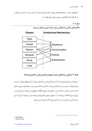 ‫ﺁﺭ‬ ‫ﻣﻌﺮﻓﻲ‬.‫ﻳﻮ‬.‫ﭘﻲ‬
‫ﺁﻛﺎﺩ‬‫ﻧﺮﻡ‬ ‫ﻣﻲ‬‫ﺍﻓﺰﺍﺭ‬www.software-academy.com
۱۹۴
‫ﻓﻌﺎﻟﻴﺖ‬ ‫ﺩﻳﮕﺮ‬ ‫ﺍﺯ‬ ،‫ﺣﻴﺎﺗﻲ‬ ‫ﺳﻨﺎﺭﻳﻮﻫﺎﻱ‬‫ﻣـﻲ‬ ‫ﺗـﺸﺮﻳﺢ‬ ‫ﻓـﺎﺯ‬ ‫ﺩﺭ‬ ‫ﻣﻬـﻢ‬ ‫ﻫﺎﻱ‬‫ﺑﺎﺷـﻨﺪ‬.‫ﻋﻤـﺪﻩ‬ ‫ﺑﺨـﺶ‬ ،‫ﺗﺮﺗﻴـﺐ‬ ‫ﺑـﺪﻳﻦ‬‫ﺍ‬‫ﺍﺯ‬ ‫ﻱ‬
‫ﺭﻳﺴﻚ‬‫ﻣﻼﺣﻈﻪ‬ ‫ﻗﺎﺑﻞ‬ ‫ﻫﺎﻱ‬‫ﺷﺪ‬ ‫ﺧﻮﺍﻫﻨﺪ‬ ‫ﺭﻓﻊ‬ ،‫ﭘﺮﻭﮊﻩ‬ ‫ﻭ‬ ‫ﺳﻴﺴﺘﻢ‬ ‫ﻱ‬.
‫ﺷﻜﻞ‬۷-۶
‫ﻣﻜﺎﻧﻴﺰﻡ‬‫ﺭﺍﻩ‬ ‫ﻣﻌﻤﺎﺭﻱ‬ ‫ﻫﺎﻱ‬‫ﺣﻞ‬‫ﻣﻲ‬ ‫ﻓﺮﺍﻫﻢ‬ ،‫ﻋﻤﻮﻣﻲ‬ ‫ﻣﺴﺎﺋﻞ‬ ‫ﺑﺮﺍﻱ‬ ‫ﻫﺎﻳﻲ‬‫ﻧﻤﺎﻳﻨﺪ‬.
‫ﻫﺪﻑ‬۳.‫ﹺ‬‫ﻦ‬‫ﺗﺴﻜﻴ‬‫ﺭﻳﺴﻚ‬‫ﺩ‬‫ﺑﻬﺒﻮ‬ ‫ﻭ‬ ‫ﻋﻤﺪﻩ‬ ‫ﻫﺎﻱ‬‫ﺑﺮﻧﺎﻣﻪ‬‫ﹺ‬‫ﻦ‬‫ﺗﺨﻤﻴ‬ ‫ﻭ‬ ‫ﺯﻣﺎﻧﻲ‬ ‫ﻱ‬‫ﻫﺰﻳﻨﻪ‬‫ﻫﺎ‬
‫ﻓﺎ‬ ‫ﻃﻮﻝ‬ ‫ﺩﺭ‬‫ﺗﺸﺮﻳﺢ‬ ‫ﹺ‬‫ﺯ‬)‫ﻣﻌﻤﺎﺭﻱ‬(‫ﺭﻳﺴﻚ‬ ‫ﺑﺎ‬ ‫ﹰ‬‫ﺎ‬‫ﻋﻤﺪﺗ‬ ،‫ﺭﻳﺴﻚ‬ ،‫ﻓﻨﻲ‬ ‫ﻫﺎﻱ‬‫ﺫﻳﻨﻔﻌﺎﻥ‬ ‫ﺗﻮﺍﻓﻖ‬ ‫ﹺ‬‫ﺐ‬‫ﺟﻠ‬ ‫ﺑﺎ‬ ‫ﻣﺮﺗﺒﻂ‬ ‫ﻫﺎﻱ‬١
‫ﺑﻪ‬ ‫ﻧﺴﺒﺖ‬
‫ﻧﻴﺎﺭﻣﻨﺪﻱ‬‫ﻫﺎﻱ‬٢
‫ﺭﻳﺴﻚ‬ ‫ﻧﻴﺰ‬ ‫ﻭ‬ ،‫ﺳﻴﺴﺘﻢ‬‫ﺭﺍﻩ‬ ‫ﺑﺎ‬ ‫ﻣﺮﺗﺒﻂ‬ ‫ﻫﺎﻱ‬‫ﺁﻣﺎﺩﻩ‬ ‫ﻭ‬ ‫ﺍﻧﺪﺍﺯﻱ‬‫ﻫـﺴﺘﻴﻢ‬ ‫ﺭﻭﺑﺮﻭ‬ ،‫ﺗﻮﻟﻴﺪ‬ ‫ﻣﺤﻴﻂ‬ ‫ﻭ‬ ‫ﺑﺴﺘﺮ‬ ‫ﺳﺎﺯﻱ‬
‫ﺷﻮﻧﺪ‬ ‫ﻣﺪﻳﺮﻳﺖ‬ ‫ﺑﺎﻳﺪ‬ ‫ﻛﻪ‬.‫ﺩﻗﻴ‬ ‫ﺍﻃﻼﻋﺎﺕ‬ ،‫ﺗﺸﺮﻳﺢ‬ ‫ﹺ‬‫ﺯ‬‫ﻓﺎ‬ ‫ﺍﻧﺘﻬﺎﻱ‬ ‫ﺑﻪ‬ ‫ﺷﺪﻥ‬ ‫ﻧﺰﺩﻳﻚ‬ ‫ﺑﺎ‬‫ﻖ‬‫ﺑﺪﺳـﺖ‬ ‫ﭘـﺮﻭﮊﻩ‬ ‫ﺑـﺎ‬ ‫ﺭﺍﺑﻄـﻪ‬ ‫ﺩﺭ‬ ‫ﺗﺮﻱ‬
‫ﻣﻲ‬‫ﺁﻭﺭﻳﻢ‬.‫ﻣﻲ‬ ‫ﺍﻃﻼﻋﺎﺕ‬ ‫ﺍﻳﻦ‬‫ﺩﻗﻴﻖ‬ ‫ﺩﺭ‬ ‫ﺭﺍ‬ ‫ﻣﺎ‬ ‫ﺗﻮﺍﻧﺪ‬‫ﺗﺨﻤﻴﻦ‬ ‫ﻧﻤﻮﺩﻥ‬ ‫ﺗﺮ‬‫ﭘﻴﺶ‬ ‫ﻛﻪ‬ ‫ﻫﺰﻳﻨﻪ‬ ‫ﻭ‬ ‫ﺯﻣﺎﻥ‬ ‫ﺑﻪ‬ ‫ﻣﺮﺑﻮﻁ‬ ‫ﻫﺎﻱ‬‫ﺍﻳـﻦ‬ ‫ﺍﺯ‬
‫ﻣﻲ‬ ‫ﻳﺎﺭﻱ‬ ،‫ﺑﻮﺩ‬ ‫ﺷﺪﻩ‬ ‫ﺍﺭﺍﺋﻪ‬ ‫ﭘﺮﻭﮊﻩ‬ ‫ﺍﺑﺘﺪﺍﻱ‬ ‫ﺩﺭ‬ ‫ﻭ‬ ‫ﺁﻥ‬ ‫ﺍﺯ‬ ‫ﻗﺒﻞ‬ ‫ﻳﺎ‬ ‫ﻭ‬ ‫ﺁﻏﺎﺯﻳﻦ‬ ‫ﻓﺎﺯ‬ ‫ﺩﺭ‬‫ﺩﻫﺪ‬.
1
- Stakeholder
2
- Requirements
 
