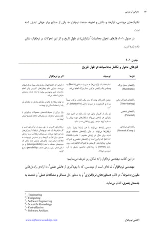 ‫ﺁﺭ‬ ‫ﻣﻌﺮﻓﻲ‬.‫ﻳﻮ‬.‫ﭘﻲ‬
‫ﺁﻛﺎﺩ‬‫ﻧﺮﻡ‬ ‫ﻣﻲ‬‫ﺍﻓﺰﺍﺭ‬www.software-academy.com
۱۴
‫ﺗﻜﻨﻴﻚ‬‫ﻧﺮﻡ‬ ‫ﺻﻨﻌﺖ‬ ،‫ﺗﺠﺮﺑﻪ‬ ‫ﻭ‬ ‫ﺩﺍﻧﺶ‬ ‫ﻭ‬ ،‫ﺍﺑﺰﺍﺭﻫﺎ‬ ،‫ﻣﻬﻨﺪﺳﻲ‬ ‫ﻫﺎﻱ‬‫ﺍ‬ ‫ﻳﻜﻲ‬ ‫ﺑﻪ‬ ‫ﺍﻓﺰﺍﺭ‬‫ﺷﺪﻩ‬ ‫ﺗﺒﺪﻳﻞ‬ ‫ﺟﻬﺎﻧﻲ‬ ‫ﺑﺮﺗﺮ‬ ‫ﺻﻨﺎﻳﻊ‬ ‫ﺯ‬
‫ﺍﺳﺖ‬.
‫ﺟﺪﻭﻝ‬ ‫ﺩﺭ‬۱-۱‫ﻣﺤﺎﺳﺒﺎﺕ‬ ‫ﹺ‬‫ﻝ‬‫ﺗﺤﻮ‬ ‫ﻓﺎﺯﻫﺎﻱ‬ ،٢
)‫ﹺﺶ‬‫ﻧ‬‫ﺭﺍﻳﺎ‬(‫ﻧﺮﻡ‬ ‫ﺑﺮ‬ ‫ﺗﺤﻮﻻﺕ‬ ‫ﺍﻳﻦ‬ ‫ﺍﺛﺮ‬ ‫ﻭ‬ ‫ﺗﺎﺭﻳﺦ‬ ‫ﹺ‬‫ﻝ‬‫ﻃﻮ‬ ‫ﺩﺭ‬‫ﻧﺸﺎﻥ‬ ،‫ﺍﻓﺰﺍﺭ‬
‫ﺍﺳﺖ‬ ‫ﺷﺪﻩ‬ ‫ﺩﺍﺩﻩ‬.
‫ﺟﺪﻭﻝ‬۱-۱
‫ﺗﺎﺭﻳﺦ‬ ‫ﻃﻮﻝ‬ ‫ﺩﺭ‬ ‫ﻣﺤﺎﺳﺒﺎﺕ‬ ‫ﺗﻜﺎﻣﻞ‬ ‫ﻭ‬ ‫ﺗﺤﻮﻝ‬ ‫ﻓﺎﺯﻫﺎﻱ‬
‫ﻓﺎﺯﻫﺎ‬‫ﺗﻮﺻﻴﻒ‬‫ﻧﺮﻡ‬ ‫ﺑﺮ‬ ‫ﺍﺛﺮ‬‫ﺍﻓﺰﺍﺭ‬
‫ﺭﺍﻳﺎﻧﻪ‬‫ﺑﺴﻴ‬ ‫ﻫﺎﻱ‬‫ﺑﺰﺭﮒ‬ ‫ﺎﺭ‬
)Mainframe(
‫ﺭﺍﻳﺎﻧﻪ‬‫ﺍﺷﺘﺮﺍﻙ‬ ‫ﻫﺎﻱ‬‫ﺯﻣﺎﻧﻲ‬
)Time-sharing(
‫ﺭﺍﻳﺎﻧﻪ‬‫ﺷﺨﺼﻲ‬ ‫ﻫﺎﻱ‬
)Personal(
‫ﺭﺍﻳﺎﻧﻪ‬‫ﺷﺒﻜﻪ‬ ‫ﻫﺎﻱ‬‫ﺍﻱ‬
)Network Comp.(
‫ﻣﺤﺎﺳﺒﺎﺕ‬ ‫ﺗﻤﺎﻡ‬)‫ﹺﺶ‬‫ﻧ‬‫ﺭﺍﻳﺎ‬‫ﻫﺎ‬(‫ﺩﺳﺘﻪ‬ ‫ﺻﻮﺭﺕ‬ ‫ﺑﻪ‬‫ﺍﻱ‬)Batch(‫ﺑﻪ‬
‫ﻭﺳﻴﻠﻪ‬‫ﺭﺍﻳﺎﻧﻪ‬ ‫ﻳﻚ‬ ‫ﻱ‬‫ﻣﻲ‬ ‫ﺍﻧﺠﺎﻡ‬ ‫ﺑﺰﺭﮒ‬ ‫ﺑﺴﻴﺎﺭ‬ ‫ﻣﺮﻛﺰﻱ‬ ‫ﻱ‬‫ﺷﺪ‬.
‫ﺑﻮﺩﻧﺪ‬ ‫ﻗﺎﺩﺭ‬ ‫ﻛﺎﺭﺑﺮ‬ ‫ﭼﻨﺪﻳﻦ‬‫ﺭﺍﻳﺎﻧﻪ‬ ‫ﻳﻚ‬ ‫ﺭﻭﻱ‬ ‫ﻛﻪ‬‫ﹰ‬‫ﺎ‬‫ﻧﺴﺒﺘ‬ ‫ﻣﺮﻛﺰﻱ‬ ‫ﻱ‬
‫ﮔﺮﺍﻥ‬ ‫ﻭ‬ ‫ﺑﺰﺭﮒ‬‫ﺗﻌﺎﻣﻠﻲ‬ ‫ﺻﻮﺭﺕ‬ ‫ﺑﻪ‬ ،‫ﻗﻴﻤﺖ‬)interactive(‫ﻛﺎﺭ‬ ،
‫ﻛﻨﻨﺪ‬.
‫ﺩﺍﺭﺩ‬ ‫ﺍﺧﺘﻴﺎﺭ‬ ‫ﺩﺭ‬ ‫ﺭﺍﻳﺎﻧﻪ‬ ‫ﻳﻚ‬ ‫ﺧﻮﺩ‬ ‫ﺑﺮﺍﻱ‬ ‫ﻛﺎﺭﺑﺮﺍﻥ‬ ‫ﺍﺯ‬ ‫ﻳﻚ‬ ‫ﻫﺮ‬.
‫ﻣﻲ‬ ‫ﺷﺨﺺ‬ ‫ﻫﺮ‬ ‫ﺑﻨﺎﺑﺮﺍﻳﻦ‬‫ﻧﺮﻡ‬ ‫ﺗﻮﺍﻧﺪ‬‫ﺭﺍ‬ ‫ﻧﻴﺎﺯﺵ‬ ‫ﻣﻮﺭﺩ‬ ‫ﺍﻓﺰﺍﺭﻫﺎﻱ‬
‫ﺭﺍﻳﺎﻧﻪ‬ ‫ﺭﻭﻱ‬ ‫ﻭ‬ ‫ﻧﻤﻮﺩﻩ‬ ‫ﺗﻬﻴﻪ‬ ‫ﹰ‬‫ﺎ‬‫ﻣﺴﺘﻘﻴﻤ‬‫ﻧﻤﺎﻳﺪ‬ ‫ﻧﺼﺐ‬ ‫ﺍﺵ‬.
‫ﻫﻤﻪ‬‫ﺭﺍﻳﺎﻧﻪ‬ ‫ﻱ‬‫ﻣﻲ‬ ‫ﻫﺎ‬‫ﻧﻤﺎﻳﻨﺪ‬ ‫ﺑﺮﻗﺮﺍﺭ‬ ‫ﺍﺭﺗﺒﺎﻁ‬ ‫ﻫﻢ‬ ‫ﺑﺎ‬ ‫ﺗﻮﺍﻧﻨﺪ‬.
‫ﻧﺮﻡ‬‫ﻣﻲ‬ ‫ﺍﻓﺰﺍﺭﻫﺎ‬‫ﺭﺍﻳﺎﻧﻪ‬ ‫ﻣﻴﺎﻥ‬ ‫ﺩﺭ‬ ‫ﺗﻮﺍﻧﻨﺪ‬‫ﺗﻮﺯﻳﻊ‬ ،‫ﻣﺨﺘﻠﻒ‬ ‫ﻫﺎﻱ‬
‫ﺷﻮﻧﺪ‬.‫ﻣﺨﺪﻭﻡ‬ ‫ﹺ‬‫ﺶ‬‫ﺭﺍﻳﺎﻧ‬ ‫ﺩﺭ‬ ،‫ﻣﺜﺎﻝ‬ ‫ﺑﺮﺍﻱ‬–‫ﺧﺎﺩﻡ‬)client-
server(‫ﺭﺍﻳﺎﻧﻪ‬ ‫ﺍﺯ‬ ‫ﺍﺳﺖ‬ ‫ﺗﺮﻛﻴﺒﻲ‬ ‫ﻛﻪ‬‫ﺍﺷﺘﺮﺍﻙ‬ ‫ﻭ‬ ‫ﺷﺨﺼﻲ‬ ‫ﻫﺎﻱ‬
‫ﻧﺮﻡ‬ ،‫ﺯﻣﺎﻧﻲ‬‫ﺭﻭﻱ‬ ‫ﺷﺪﻩ‬ ‫ﮔﺬﺍﺷﺘﻪ‬ ‫ﺍﺷﺘﺮﺍﻙ‬ ‫ﺑﻪ‬ ‫ﻛﺎﺭﺑﺮﺩﻱ‬ ‫ﺍﻓﺰﺍﺭﻫﺎﻱ‬
‫ﺧﺎﺩﻡ‬)server(‫ﺭﺍﻳﺎﻧﻪ‬ ‫ﺑﻪ‬،‫ﺁﻥ‬ ‫ﺑﻪ‬ ‫ﻣﺘﺼﻞ‬ ‫ﺷﺨﺼﻲ‬ ‫ﻫﺎﻱ‬
‫ﻣﻲ‬ ‫ﺳﺮﻭﻳﺲ‬‫ﺩﻫﺪ‬.
‫ﺭﺍﻳﺎﻧﻪ‬ ‫ﻛﻪ‬ ‫ﺁﻧﺠﺎﻳﻲ‬ ‫ﺍﺯ‬‫ﺳﺎﺯﻣﺎﻥ‬ ‫ﺩﺭ‬ ‫ﺗﻨﻬﺎ‬ ‫ﻫﺎ‬‫ﺍﺳﺘﻔﺎﺩﻩ‬ ‫ﺑﺰﺭﮒ‬ ‫ﺑﺴﻴﺎﺭ‬ ‫ﻫﺎﻱ‬
‫ﻣﻲ‬‫ﺷﺪﻧﺪ‬.‫ﻧﺮﻡ‬ ‫ﺗﻤﺎﻡ‬ ‫ﺑﻨﺎﺑﺮﺍﻳﻦ‬‫ﺍﻧﺠﺎﻡ‬ ‫ﺑﺮﺍﻱ‬ ‫ﻛﺎﺭﺑﺮﺩﻱ‬ ‫ﺍﻓﺰﺍﺭﻫﺎﻱ‬
‫ﭘﺸﺘﻴﺒﺎﻧﻲ‬ ‫ﺧﺪﻣﺎﺕ‬ ‫ﺍﻧﺠﺎﻡ‬ ‫ﻳﺎ‬ ‫ﭘﻴﭽﻴﺪﻩ‬ ‫ﻣﻬﻨﺪﺳﻲ‬ ‫ﻭ‬ ‫ﻋﻠﻤﻲ‬ ‫ﻣﺤﺎﺳﺒﺎﺕ‬
‫ﻣﻲ‬ ‫ﺍﺳﺘﻔﺎﺩﻩ‬ ،‫ﺳﺎﺯﻣﺎﻥ‬‫ﺷﺪ‬.
‫ﻧﺮ‬ ‫ﺗﻮﻟﻴﺪ‬ ‫ﺩﺭ‬‫ﻡ‬‫ﻫﺮ‬ ‫ﻧﻴﺎﺯﻫﺎﻱ‬ ‫ﺑﻪ‬ ،‫ﺳﺎﺯﻣﺎﻥ‬ ‫ﻧﻴﺎﺯﻫﺎﻱ‬ ‫ﺑﺮ‬ ‫ﻋﻼﻭﻩ‬ ‫ﺍﻓﺰﺍﺭﻫﺎ‬
‫ﺍﺳﺘﻔﺎﺩﻩ‬ ‫ﺍﺯ‬ ‫ﻳﻚ‬‫ﺷﺪ‬ ‫ﺗﻮﺟﻪ‬ ‫ﻧﻴﺰ‬ ‫ﻛﻨﻨﺪﮔﺎﻥ‬.
‫ﻣﺼﺮﻑ‬ ‫ﺍﺯ‬ ‫ﺑﺰﺭﮔﻲ‬ ‫ﺑﺎﺯﺍﺭ‬‫ﻛﻨﻨﺪﻩ‬‫ﻧﺮﻡ‬ ‫ﻣﺤﺼﻮﻻﺕ‬ ‫ﻫﺎﻱ‬‫ﺑﺎ‬ ‫ﺍﻓﺰﺍﺭﻱ‬
‫ﺭﻭﺵ‬ ‫ﻧﻴﺰ‬ ‫ﻭ‬ ‫ﻧﻴﺎﺯﻫﺎ‬ ‫ﺍﺯ‬ ‫ﻭﺳﻴﻌﻲ‬ ‫ﻃﻴﻒ‬‫ﻓﺮﻭﺵ‬ ‫ﻭ‬ ‫ﺗﻮﺯﻳﻊ‬ ‫ﻣﺨﺘﻠﻒ‬ ‫ﻫﺎﻱ‬
‫ﺷﺪ‬ ‫ﺍﻳﺠﺎﺩ‬.
‫ﻧﺮﻡ‬‫ﻭ‬ ‫ﻛﺴﺐ‬ ‫ﻓﺮﺁﻳﻨﺪﻫﺎﻱ‬ ‫ﺩﺭ‬ ‫ﻭﺳﻴﻊ‬ ‫ﻃﻮﺭ‬ ‫ﺑﻪ‬ ‫ﻛﺎﺭﺑﺮﺩﻱ‬ ‫ﺍﻓﺰﺍﺭﻫﺎﻱ‬
‫ﻛﺎ‬‫ﺳﺎﺯﻣﺎﻥ‬ ‫ﺭ‬‫ﺷﺪ‬ ‫ﻭﺍﺭﺩ‬ ‫ﻫﺎ‬.‫ﺗﻮﺯﻳﻊ‬‫ﻧﺮﻡ‬ ‫ﺷﺪﮔﻲ‬‫ﻭﻳﮋﮔﻲ‬ ‫ﺍﺯ‬ ،‫ﺍﻓﺰﺍﺭ‬‫ﻫﺎﻱ‬
‫ﻣﻲ‬ ‫ﺗﺤﻮﻝ‬ ‫ﺍﻳﻦ‬ ‫ﺑﺎﺭﺯ‬‫ﺑﺎﺷﺪ‬.‫ﺳﻴﺴﺘﻢ‬‫ﻧﺮﻡ‬ ‫ﻫﺎﻱ‬‫ﺍﺭﺗﺒﺎﻃﻲ‬ ‫ﺑﺴﺘﺮ‬ ،‫ﺍﻓﺰﺍﺭﻱ‬
‫ﮔﺮﻭﻩ‬ ‫ﻭ‬ ‫ﺍﻓﺮﺍﺩ‬ ‫ﻣﻴﺎﻥ‬ ‫ﺟﺪﻳﺪﻱ‬‫ﺗﻮﺯﻳﻊ‬ ‫ﺩﺳﺘﺮﺳﻲ‬ ‫ﻧﻴﺰ‬ ‫ﻭ‬ ‫ﻫﺎ‬‫ﺑﻪ‬ ‫ﺷﺪﻩ‬
‫ﻧﻤﻮﺩ‬ ‫ﻓﺮﺍﻫﻢ‬ ‫ﺍﻃﻼﻋﺎﺕ‬.‫ﭼﺎﻟﺶ‬‫ﻛﺎﺭ‬ ‫ﺍﻣﻜﺎﻥ‬ ‫ﻣﺎﻧﻨﺪ‬ ‫ﺟﺪﻳﺪﻱ‬ ‫ﻫﺎﻱ‬
‫ﺳﻴﺴﺘﻢ‬‫ﻫﻢ‬ ‫ﺑﺎ‬ ‫ﻣﺨﺘﻠﻒ‬ ‫ﻫﺎﻱ‬)interoperability(‫ﻧﻴﺰ‬ ‫ﻭ‬
‫ﻣﺨﺘﻠﻒ‬ ‫ﺑﺴﺘﺮﻫﺎﻱ‬ ‫ﻣﻴﺎﻥ‬ ‫ﺍﻧﺘﻘﺎﻝ‬ ‫ﺍﻣﻜﺎﻥ‬)portability(‫ﻣﻄﺮﺡ‬
‫ﮔﺮﺩﻳﺪ‬.
‫ﻧﺮﻡ‬ ‫ﻣﻬﻨﺪﺳﻲ‬ ،‫ﻛﺘﺎﺏ‬ ‫ﺍﻳﻦ‬ ‫ﺩﺭ‬‫ﻣﻲ‬ ‫ﺗﻌﺮﻳﻒ‬ ‫ﺯﻳﺮ‬ ‫ﺷﻜﻞ‬ ‫ﺑﻪ‬ ‫ﺭﺍ‬ ‫ﺍﻓﺰﺍﺭ‬‫ﻧﻤﺎﻳﻴﻢ‬:
‫ﻧﺮﻡ‬ ‫ﻣﻬﻨﺪﺳﻲ‬‫ﺍﻓﺰﺍﺭ‬
٣
‫ﺷﺎﺧﻪ‬ ،‫ﺑﻬﺮﻩ‬ ‫ﺑﺎ‬ ‫ﻛﻪ‬ ،‫ﻣﻬﻨﺪﺳﻲ‬ ‫ﺍﺯ‬ ‫ﺍﺳﺖ‬ ‫ﺍﻱ‬‫ﺍﺯ‬ ‫ﮔﻴﺮﻱ‬‫ﻋﻠﻤﻲ‬ ‫ﹺ‬‫ﺶ‬‫ﺩﺍﻧ‬
٤
‫ﺍﺭﺍﺋﻪ‬ ‫ﺑﻪ‬ ،‫ﺭﺍﻩ‬ ‫ﻱ‬‫ﺣﻞ‬‫ﻫﺎﻳﻲ‬
‫ﺑﻪ‬ ‫ﻣﻘﺮﻭﻥ‬‫ﺻﺮﻓﻪ‬
٥
‫ﹺ‬‫ﺐ‬‫ﻗﺎﻟ‬ ‫ﺩﺭ‬ ،‫ﻧﺮﻡ‬ ‫ﺩﺳﺘﺎﻭﺭﺩﻫﺎﻱ‬‫ﺍﻓﺰﺍﺭﻱ‬
٦
‫ﺣﻞ‬ ‫ﻣﻨﻈﻮﺭ‬ ‫ﺑﻪ‬ ‫ﻭ‬‫ﻣﺴﺎﺋ‬‫ﻋﻤﻠﻲ‬ ‫ﺕ‬‫ﻣﺸﻜﻼ‬ ‫ﻭ‬ ‫ﻞ‬
١
‫ﻭ‬‫ﺑﻪ‬ ‫ﺧﺪﻣﺖ‬
‫ﺟﺎﻣﻌﻪ‬‫ﺑﺸﺮﻱ‬ ‫ﻱ‬‫ﻣﻲ‬ ‫ﺍﻗﺪﺍﻡ‬ ،‫ﻧﻤﺎﻳﺪ‬.
1
_ Engineering
2
- Computing
3
- Software Engineering
4
- Scientific Knowledge
5
- Cost-effective
6
- Software Artifacts
 
