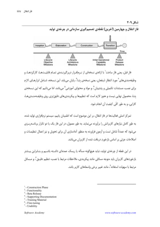 Software Academy www.software-academy.com
۲۲۷
‫ﺷﻜﻞ‬۹-۲
‫ﭼﻬﺎﺭﻣﻴﻦ‬ ‫ﻭ‬ ‫ﺍﻧﺘﻘﺎﻝ‬ ‫ﹺ‬‫ﺯ‬‫ﻓﺎ‬)‫ﺁﺧﺮﻳﻦ‬(‫ﻧﻘﻄﻪ‬‫ﺗﺼﻤﻴﻢ‬ ‫ﻱ‬‫ﭼﺮﺧﻪ‬ ‫ﺩﺭ‬ ‫ﺳﺎﺯﻣﺎﻧﻲ‬ ‫ﮔﻴﺮﻱ‬‫ﻱ‬‫ﺗﻮﻟﻴﺪ‬
‫ﹺ‬‫ﺯ‬‫ﻓﺎ‬‫ﹺ‬‫ﺯ‬‫ﻓﺎ‬ ‫ﻳﻌﻨﻲ‬ ،‫ﻗﺒﻞ‬‫ﺳﺎﺧﺖ‬١
‫ﺍﺭﺍﺋﻪ‬ ‫ﺑﺎ‬‫ﻧﺴﺨﻪ‬ ‫ﻱ‬‫ﻧـﺮﻡ‬ ‫ﺍﺯ‬ ‫ﺍﻱ‬‫ﺍﻓـﺰﺍﺭ‬‫ﺩﺭﺑﺮﮔﻴﺮﻧـﺪﻩ‬‫ﻱ‬‫ﻗﺎﺑﻠﻴـﺖ‬ ‫ﺗﻤـﺎﻡ‬‫ﻫـﺎ‬،‫ﺮﺩﻫـﺎ‬‫ﻛ‬‫ﻛﺎﺭ‬ ،‫ﻭ‬
‫ﻭﻇﻴﻔﻪ‬‫ﻣﻨﺪﻱ‬‫ﻫﺎﻱ‬٢
‫ﻳﻌﻨﻲ‬ ،‫ﺫﻳﻨﻔﻌﺎﻥ‬ ‫ﹺ‬‫ﺭ‬‫ﺍﻧﺘﻈﺎ‬ ‫ﻣﻮﺭﺩ‬‫ﻧﺴﺨﻪ‬‫ﹺﺘـﺎ‬‫ﺑ‬ ‫ﻱ‬٣
‫ﻣﻲ‬ ‫ﭘﺎﻳﺎﻥ‬ ،‫ﻳﺎﺑﺪ‬.‫ﻧـﺴﺨﻪ‬ ‫ﺍﻳﻦ‬،‫ﻻﺯﻡ‬ ‫ﺍﺑﺰﺍﺭﻫـﺎﻱ‬ ‫ﺷـﺎﻣﻞ‬
‫ﻣﺴﺘﻨﺪﺍﺕ‬ ،‫ﻧﺼﺐ‬ ‫ﺑﺮﺍﻱ‬‫ﻭ‬ ‫ﺗﻜﻤﻴﻠﻲ‬‫ﭘﺸﺘﻴﺒﺎﻥ‬٤
،‫ﺁﻣﻮﺯﺷﻲ‬ ‫ﻣﺤﺘﻮﺍﻱ‬ ‫ﻭ‬ ‫ﻣﻮﺍﺩ‬ ‫ﻭ‬٥
‫ﻣﻲ‬‫ﺑﺎﺷﺪ‬.‫ﻣ‬‫ﺍ‬‫ﻣﻲ‬ ‫ﺎ‬‫ﻧـﺴﺨﻪ‬ ‫ﺍﻳﻦ‬ ‫ﻛﻪ‬ ‫ﺩﺍﻧﻴﻢ‬‫ﻱ‬
‫ﺗﻨﻈﻴﻢ‬ ‫ﻛﻪ‬ ‫ﺍﺳﺖ‬ ‫ﻻﺯﻡ‬ ‫ﻫﻨﻮﺯ‬ ‫ﻭ‬ ‫ﻧﻴﺴﺖ‬ ‫ﻧﻬﺎﻳﻲ‬ ‫ﻣﺤﺼﻮﻝ‬ ،‫ﹺﺘـﺎ‬‫ﺑ‬‫ﭘﻴﻜﺮﺑﻨﺪﻱ‬ ‫ﻭ‬ ‫ﻫﺎ‬‫ﺩﻗﻴﻖ‬ ‫ﻫﺎﻱ‬‫ﻭﻇﻴﻔـﻪ‬ ‫ﺭﻭﻱ‬ ‫ﺗﺮﻱ‬‫ﻣﻨـﺪﻱ‬،‫ﻫـﺎ‬
‫ﻛﺎﺭﺍﻳﻲ‬،‫ﹼ‬‫ﻠ‬‫ﻛ‬ ‫ﻃﻮﺭ‬ ‫ﺑﻪ‬ ‫ﻭ‬‫ﺷﻮﺩ‬ ‫ﺍﻧﺠﺎﻡ‬ ‫ﺁﻥ‬ ‫ﺖ‬‫ﻛﻴﻔﻴ‬ ‫ﻲ‬.
‫ﺍﺻﻠﻲ‬ ‫ﺗﻤﺮﻛﺰ‬‫ﻓﻌﺎﻟﻴﺖ‬‫ﻫﺎ‬‫ﻣ‬ ‫ﺍﻳﻦ‬ ‫ﺑﺮ‬ ،‫ﺍﻧﺘﻘﺎﻝ‬ ‫ﻓﺎﺯ‬ ‫ﺩﺭ‬‫ﻛﻪ‬ ‫ﺍﺳﺖ‬ ‫ﻮﺿﻮﻉ‬‫ﹺ‬‫ﻢ‬‫ﺳﻴﺴﺘ‬ ،‫ﻳﺎﺑﻴﻢ‬ ‫ﺍﻃﻤﻴﻨﺎﻥ‬‫ﻧﺮﻡ‬‫ﺍﻓﺰﺍﺭ‬‫ﻱ‬،‫ﺷﺪﻩ‬ ‫ﺗﻮﻟﻴﺪ‬
‫ﹺ‬‫ﺭ‬‫ﻃﻮ‬ ‫ﺑﻪ‬‫ﻣﻲ‬ ‫ﺑﺮﺁﻭﺭﺩﻩ‬ ‫ﺭﺍ‬ ‫ﻛﺎﺭﺑﺮﺍﻧﺶ‬ ‫ﻧﻴﺎﺯﻫﺎﻱ‬ ‫ﻛﺎﻣﻞ‬‫ﻧﻤﺎﻳﺪ‬.‫ﺑ‬‫ﻪ‬‫ﺑﺮﻧﺎﻣـﻪ‬ ‫ﺗﻜﺮﺍﺭ‬ ‫ﺩﻭ‬ ‫ﻳﺎ‬ ‫ﻳﻚ‬ ‫ﻓﺎﺯ‬ ‫ﺍﻳﻦ‬ ‫ﺩﺭ‬ ،‫ﻣﻌﻤﻮﻝ‬ ‫ﻃﻮﺭ‬‫ﺭﻳـﺰﻱ‬
‫ﻣﻲ‬‫ﹺ‬‫ﻞ‬‫ﺷﺎﻣ‬ ‫ﹰ‬‫ﺎ‬‫ﻋﻤﺪﺗ‬ ‫ﻛﻪ‬ ‫ﺷﻮﺩ‬‫ﺗﺴﺖ‬‫ﺁﺯﻣﻮﻥ‬ ‫ﻭ‬‫ﺁﻣﺎﺩ‬ ‫ﻣﻨﻈﻮﺭ‬ ‫ﺑﻪ‬ ‫ﻓﺮﺍﻭﺭﺩﻩ‬‫ﺗﺤﻮﻳﻞ‬ ‫ﺑﺮﺍﻱ‬ ‫ﺁﻥ‬ ‫ﺳﺎﺯﻱ‬‫ﻭ‬‫ﻧﻴﺰ‬‫ﻭ‬ ‫ﺗﻨﻈﻴﻤـﺎﺕ‬ ‫ﻋﻤﺎﻝ‬‫ﺍ‬
‫ﺟ‬ ‫ﺍﺻﻼﺣﺎﺕ‬‫ﻣﻲ‬ ‫ﻛﺎﺭﺑﺮﺍﻥ‬ ‫ﺍﺯ‬ ‫ﺷﺪﻩ‬ ‫ﺩﺭﻳﺎﻓﺖ‬ ‫ﺩ‬‫ﺑﺎﺯﺧﻮﺭ‬ ‫ﺍﺳﺎﺱ‬ ‫ﺑﺮ‬ ‫ﺰﺋﻲ‬‫ﺑﺎﺷﺪ‬.
‫ﭼﺮﺧﻪ‬ ‫ﺍﺯ‬ ‫ﻧﻘﻄﻪ‬ ‫ﺍﻳﻦ‬ ‫ﺩﺭ‬‫ﺗﻮﻟﻴﺪ‬ ‫ﻱ‬‫ﻫﻴﭻ‬ ‫ﻧﺒﺎﻳﺪ‬ ،‫ﻣﺴ‬ ‫ﮔﻮﻧﻪ‬‫ﺄ‬‫ﻋﻤﺪﻩ‬ ‫ﺭﻳﺴﻚ‬ ‫ﻳﺎ‬ ‫ﻟﻪ‬‫ﺑﻴـﺸﺘﺮ‬ ‫ﺑﻨـﺎﺑﺮﺍﻳﻦ‬ ‫ﻭ‬ ‫ﺑﺎﺷـﻴﻢ‬ ‫ﺩﺍﺷـﺘﻪ‬ ‫ﺍﻱ‬
‫ﺩﻗﻴـﻖ‬ ‫ﺗﻨﻈﻴﻢ‬ ،‫ﻧﺼﺐ‬ ‫ﺑﺎ‬ ‫ﻣﺮﺗﺒﻂ‬ ‫ﻣﻼﺣﻈﺎﺕ‬ ،‫ﭘﻴﻜﺮﺑﻨﺪﻱ‬ ‫ﻣﺎﻧﻨﺪ‬ ‫ﻣﺴﺎﺋﻠﻲ‬ ‫ﻣﺘﻮﺟﻪ‬ ‫ﺑﺎﻳﺪ‬ ‫ﻛﺎﺭﺑﺮﺍﻥ‬ ‫ﺑﺎﺯﺧﻮﺭﺩﻫﺎﻱ‬٦
،‫ﻣـﺴﺎﺋﻞ‬ ‫ﻭ‬
‫ﺑﺎ‬ ‫ﻣﺮﺗﺒﻂ‬‫ﺳﻬﻮ‬‫ﻟﺖ‬‫ﺍﺳﺘﻔﺎﺩﻩ‬٧
،‫ﻭﺍﺳﻂ‬ ‫ﺑﺮﺧﻲ‬ ‫ﺗﻐﻴﻴﺮ‬ ‫ﻣﺎﻧﻨﺪ‬‫ﻛﺎﺭﺑﺮ‬ ‫ﻫﺎﻱ‬‫ﺑﺎﺷﺪ‬.
1
- Construction Phase
2
- Functionality
3
- Beta Release
4
- Supporting Documentation
5
- Training Material
6
- Fine-tuning
7
- Usability
‫ﻧﺘﻘﺎﻝ‬‫ﺍ‬ ‫ﻓﺎﺯ‬
 