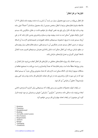 ‫ﺁﺭ‬ ‫ﻣﻌﺮﻓﻲ‬.‫ﻳﻮ‬.‫ﭘﻲ‬
‫ﺁﻛﺎﺩ‬‫ﻧﺮﻡ‬ ‫ﻣﻲ‬‫ﺍﻓﺰﺍﺭ‬www.software-academy.com
۲۳۰
‫ﺗﻜﺮﺍﺭﻫﺎ‬١
‫ﹺ‬‫ﺯ‬‫ﻓﺎ‬ ‫ﺩﺭ‬‫ﺍﻧﺘﻘﺎﻝ‬٢
‫ﹺ‬‫ﺯ‬‫ﻓﺎ‬‫ﻣﻲ‬ ‫ﺍﻧﺘﻘﺎﻝ‬‫ﹺ‬‫ﻉ‬‫ﻧﻮ‬ ‫ﺣﺴﺐ‬ ‫ﺑﺮ‬ ‫ﺗﻮﺍﻧﺪ‬‫ﺭﺍﺳﺖ‬ ‫ﺳﺮ‬ ‫ﺑﺴﻴﺎﺭ‬ ،‫ﻣﺤﺼﻮﻝ‬٣
‫ﺁﺳﺎﻥ‬ ‫ﻭ‬‫ﺪ‬‫ﺷ‬ ‫ﺑﻪ‬ ‫ﻳﺎ‬ ‫ﻭ‬‫ﭘﻴﭽﻴﺪﻩ‬ ‫ﺕ‬‫ﺑﺎﺷﺪ‬)‫ﺷﻜﻞ‬۹-۳‫ﺭﺍ‬
‫ﻧﻤﺎﻳﻴﺪ‬ ‫ﻣﻼﺣﻈﻪ‬.(‫ﻓﻌﺎﻟﻴﺖ‬‫ﹺ‬‫ﻝ‬‫ﺍﻧﺘﻘﺎ‬ ‫ﺑﺎ‬ ‫ﻣﺮﺗﺒﻂ‬ ‫ﻫﺎﻱ‬‫ﻧﺴﺨﻪ‬‫ﻱ‬‫ﺟﺪﻳﺪ‬‫ﻱ‬‫ﺳﻚ‬‫ﺩ‬ ‫ﻣﺤﺼﻮﻝ‬ ‫ﻳﻚ‬ ‫ﺍﺯ‬‫ﺗﺎﭖ‬٤
‫ﺳﺎﺩﻩ‬ ‫ﺧﻴﻠﻲ‬ ‫ﹰ‬‫ﻻ‬‫ﺍﺣﺘﻤﺎ‬ ،
‫ﹺ‬‫ﻊ‬‫ﺭﻓ‬ ‫ﺑﺮﺍﻱ‬ ‫ﺗﻜﺮﺍﺭ‬ ‫ﻳﻚ‬ ‫ﺗﻨﻬﺎ‬ ‫ﺷﺎﻳﺪ‬ ‫ﻭ‬ ‫ﺑﻮﺩﻩ‬‫ﺩﺍﺷﺖ‬ ‫ﺧﻮﺍﻫﻴﻢ‬ ‫ﻧﻴﺎﺯ‬ ‫ﻛﻮﭼﻚ‬ ‫ﻧﻘﺺ‬ ‫ﭼﻨﺪ‬.‫ﺳﻴﺴﺘﻢ‬ ‫ﻳﻚ‬ ‫ﺟﺎﻳﮕﺰﻳﻨﻲ‬ ،‫ﻣﻘﺎﺑﻞ‬ ‫ﺩﺭ‬
‫ﻫﻮﺍﻳﻲ‬ ‫ﺗﺮﺍﻓﻴﻚ‬ ‫ﻛﻨﺘﺮﻝ‬٥
‫ﺑ‬ ‫ﭘﻴﭽﻴﺪﻩ‬ ‫ﺷﺪﺕ‬ ‫ﺑﻪ‬ ‫ﺍﺳﺖ‬ ‫ﻣﻤﻜﻦ‬‫ﻣﺴﺘﻠﺰﻡ‬ ‫ﻭ‬ ‫ﻮﺩﻩ‬‫ﺑﺮﻧﺎﻣﻪ‬‫ﹺ‬‫ﻱ‬‫ﺭﻳﺰ‬‫ﺗﻜﺮﺍﺭ‬ ‫ﭼﻨﺪﻳﻦ‬‫ﻃﻲ‬ ‫ﺩﺭ‬ ‫ﻛﻪ‬ ‫ﺑﺎﺷﺪ‬
‫ﺁﻥ‬،‫ﻫﺎ‬‫ﺗﺪﺭﻳﺞ‬ ‫ﺑﻪ‬ ‫ﺟﺪﻳﺪ‬ ‫ﹺ‬‫ﻢ‬‫ﺳﻴﺴﺘ‬‫ﺳﻴﺴﺘﻢ‬ ‫ﻣﺠﻤﻮﻋﻪ‬ ‫ﺑﺎ‬‫ﺗﻠﻔﻴﻖ‬ ‫ﻣﺨﺘﻠﻒ‬ ‫ﻫﺎﻱ‬‫ﺧﺼﻴﺼﻪ‬ ‫ﻭ‬ ‫ﺷﺪﻩ‬‫ﺍﺿـﺎﻓﻪ‬ ‫ﺁﻥ‬ ‫ﺑـﻪ‬ ‫ﻻﺯﻡ‬ ‫ﻫـﺎﻱ‬
‫ﻣﻲ‬‫ﺷﻮﺩ‬.‫ﺿﻤﻦ‬ ‫ﺩﺭ‬،‫ﻗﺒﻠﻲ‬ ‫ﺳﻴﺴﺘﻢ‬ ‫ﺑﺎ‬ ‫ﺁﻥ‬ ‫ﺟﺎﻳﮕﺰﻳﻨﻲ‬ ‫ﻭ‬ ‫ﺟﺪﻳﺪ‬ ‫ﺳﻴﺴﺘﻢ‬ ‫ﺍﻧﺘﻘﺎﻝ‬،‫ﻓﻌﺎﻟﻴﺖ‬ ‫ﻣﺴﺘﻠﺰﻡ‬‫ﭘﻴﭽﻴـﺪﻩ‬ ‫ﺑﺴﻴﺎﺭ‬ ‫ﻫﺎﻱ‬‫ﺍﻱ‬
‫ﺳﺎﺯﻣﺎﻥ‬ ‫ﺳﻄﺢ‬ ‫ﺩﺭ‬‫ﻣﻲ‬‫ﺑﺎﺷﺪ‬.‫ﺭﺍﻩ‬ ‫ﺷﺎﻣﻞ‬ ‫ﺍﺳﺖ‬ ‫ﻣﻤﻜﻦ‬ ‫ﺍﻧﺘﻘﺎﻝ‬ ‫ﺍﻳﻦ‬‫ﺳﻴﺴﺘﻢ‬ ‫ﻫﻤﺰﻣﺎﻥ‬ ‫ﺍﻧﺪﺍﺯﻱ‬‫ﺍﻧﺘﻘـﺎﻝ‬ ،‫ﺟﺪﻳﺪ‬ ‫ﻭ‬ ‫ﻗﺪﻳﻢ‬ ‫ﻫﺎﻱ‬
‫ﺩﺍﺩﻩ‬‫ﻛﺎﺭﺑﺮﺍﻥ‬ ‫ﺁﻣﻮﺯﺵ‬ ،‫ﻫﺎ‬،‫ﻓﺮ‬ ‫ﺗﻌﺪﻳﻞ‬ ‫ﻭ‬‫ﺍ‬‫ﺑﺎﺷﺪ‬ ‫ﺳﺎﺯﻣﺎﻧﻲ‬ ‫ﻳﻨﺪﻫﺎﻱ‬.
‫ﭘﺮﻭﮊﻩ‬ ‫ﻳﻚ‬ ‫ﺍﻫﺪﺍﻑ‬ ‫ﺣﺴﺐ‬ ‫ﺑﺮ‬‫ﻓﻌﺎﻟﻴﺖ‬ ،‫ﹺ‬‫ﺯ‬‫ﻓﺎ‬ ‫ﺗﻜﺮﺍﺭﻫﺎﻱ‬ ‫ﺩﺭ‬ ‫ﻣﺨﺘﻠﻔﻲ‬ ‫ﻫﺎﻱ‬‫ﻣـﻲ‬ ‫ﺍﻧﺠﺎﻡ‬ ‫ﺍﻧﺘﻘﺎﻝ‬‫ﺷـﻮﺩ‬.‫ﹺ‬‫ﺯ‬‫ﻓـﺎ‬‫ﺩﺭ‬ ‫ﺍﻧﺘﻘـﺎﻝ‬
‫ﭘﺮﻭﮊﻩ‬ ‫ﺑﻴﺸﺘﺮ‬‫ﹰ‬‫ﺎ‬‫ﻣﻨﻄﻘ‬ ‫ﻫﺎ‬‫ﺍﺳﺖ‬ ‫ﺳﺎﺩﻩ‬.‫ﻓﻌﺎﻟﻴﺖ‬ ‫ﺑﻴﺸﺘﺮ‬‫ﭘﻴﺎﺩﻩ‬ ‫ﹰ‬‫ﺎ‬‫ﻋﻤﺪﺗ‬ ‫ﻛﻪ‬ ‫ﻫﺎ‬‫ﻣﻲ‬ ‫ﺗﺴﺖ‬ ‫ﻭ‬ ‫ﺳﺎﺯﻱ‬‫ﻭ‬ ‫ﺧﻄﺎﻫـﺎ‬ ‫ﺗـﺼﺤﻴﺢ‬ ‫ﺑﻪ‬ ،‫ﺑﺎﺷﺪ‬
‫ﺩﺍﺭﺩ‬ ‫ﺍﺭﺗﺒﺎﻁ‬ ‫ﻣﻮﺟﻮﺩ‬ ‫ﻣﺸﻜﻼﺕ‬.‫ﮔﻪ‬‫ﺟﺪﻳﺪ‬ ‫ﻭﻳﮋﮔﻲ‬ ‫ﻣﺤﺪﻭﺩﻱ‬ ‫ﺗﻌﺪﺍﺩ‬ ‫ﻛﻪ‬ ‫ﺑﺎﺷﺪ‬ ‫ﻻﺯﻡ‬ ‫ﺍﺳﺖ‬ ‫ﻣﻤﻜﻦ‬ ‫ﮔﺎﻩ‬٦
‫ﺍﺿﺎﻓﻪ‬ ‫ﺳﻴﺴﺘﻢ‬ ‫ﺑﻪ‬
‫ﺑﺮﻧﺎﻣﻪ‬ ‫ﺗﻜﺮﺍﺭ‬ ‫ﺻﻮﺭﺕ‬ ‫ﺍﻳﻦ‬ ‫ﺩﺭ‬ ‫ﻛﻪ‬ ‫ﺷﻮﺩ‬‫ﺭﻭﻱ‬ ‫ﻛﻤﻲ‬ ‫ﺑﺎﻳﺪ‬ ‫ﻭ‬ ‫ﺑﻮﺩﻩ‬ ‫ﺳﺎﺧﺖ‬ ‫ﻓﺎﺯ‬ ‫ﺗﻜﺮﺍﺭﻫﺎﻱ‬ ‫ﻫﻤﺎﻧﻨﺪ‬ ،‫ﻓﺎﺯ‬ ‫ﺍﻳﻦ‬ ‫ﺩﺭ‬ ‫ﺷﺪﻩ‬ ‫ﺭﻳﺰﻱ‬
‫ﻧﻴﺎﺯﻣﻨﺪﻱ‬‫ﻫﺎ‬٧
‫ﺗﺤﻠﻴﻞ‬ ،٨
،‫ﻃﺮﺍﺣﻲ‬ ‫ﻭ‬٩
‫ﺷﻮﺩ‬ ‫ﻛﺎﺭ‬ ‫ﻧﻴﺰ‬.
‫ﺑﺎ‬ ‫ﺭﺍﺑﻄﻪ‬ ‫ﺩﺭ‬‫ﺗﻮﻟﻴﺪ‬‫ﺕ‬‫ﻣﺤﺼﻮﻻ‬‫ﺳﻴﺴﺘﻢ‬ ‫ﻛﻪ‬ ‫ﺍﻭﻗﺎﺕ‬ ‫ﺑﺮﺧﻲ‬ ‫ﻧﻴﺰ‬ ‫ﻭ‬ ‫ﺗﺠﺎﺭﻱ‬‫ﺩ‬‫ﻛـﺎﺭﺑﺮ‬ ‫ﺑﺮﺍﻱ‬ ‫ﻫﺎﻳﻲ‬‫ﮔـﺴﺘﺮﺩﻩ‬‫ﻱ‬‫ﺩﺍﺧﻠـﻲ‬
‫ﺍﻳﺠﺎﺩ‬‫ﻣﻲ‬‫ﺑﺴﺘﻪ‬ ‫ﻣﺎﻧﻨﺪ‬ ‫ﻣﺴﺎﺋﻠﻲ‬ ‫ﺑﺎﻳﺪ‬ ،‫ﺷﻮﻧﺪ‬‫ﺑﻨﺪﻱ‬١٠
‫ﻓﺮﺁﻭﺭﻱ‬ ،١١
‫ﺑﺎﺯﺍﺭﻳﺎﺑﻲ‬ ،١
،‫ﻓﺮﻭﺵ‬،‫ﻗـﺮﺍﺭ‬ ‫ﺗﻮﺟـﻪ‬ ‫ﻣﻮﺭﺩ‬ ‫ﻧﻴﺰ‬ ‫ﭘﺸﺘﻴﺒﺎﻧﻲ‬ ‫ﻭ‬
‫ﮔﻴﺮﺩ‬.‫ﹺ‬‫ﻡ‬‫ﭼﻬﺎﺭ‬ ‫ﻫﺪﻑ‬ ‫ﺑﺎ‬ ‫ﺭﺍﺑﻄﻪ‬ ‫ﺩﺭ‬ ‫ﺭﺍ‬ ‫ﻣﻮﺿﻮﻉ‬ ‫ﺍﻳﻦ‬‫ﻓﺎﺯ‬ ‫ﺍﻳﻦ‬،‫ﺑﺮﺭﺳﻲ‬‫ﻛﺮﺩ‬ ‫ﺧﻮﺍﻫﻴﻢ‬.
1
- Iterations
2
- Transition
3
- Straightforward
4
- Desktop
5
- Air-traffic control system
6
- New Features
7
- Requirements
8
- Analysis
9
- Design
10
- Packaging
11
- Production
 