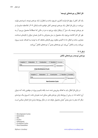 Software Academy www.software-academy.com
۲۳۳
‫ﹺ‬‫ﺯ‬‫ﻓﺎ‬‫ﺍ‬‫ﭼﺮﺧﻪ‬ ‫ﻭ‬ ‫ﻧﺘﻘﺎﻝ‬‫ﺗﻮ‬ ‫ﻫﺎﻱ‬‫ﺳﻌﻪ‬١
‫ﮔﺬﺭ‬ ‫ﻳﻚ‬‫ﺍﺯ‬ ‫ﻛﺎﻣﻞ‬‫ﹺ‬‫ﺯ‬‫ﻓﺎ‬ ‫ﭼﻬﺎﺭ‬‫ﻓﺮﺍﻳﻨﺪ‬)‫ﺁﻏﺎﺯﻳﻦ‬،‫ﺗﺸﺮﻳﺢ‬‫ﺳﺎﺧﺖ‬ ،،‫ﺍﻧﺘﻘﺎﻝ‬ ‫ﻭ‬(‫ﺭﺍ‬‫ﭼﺮﺧﻪ‬ ‫ﻳﻚ‬‫ﺗﻮﺳﻌﻪ‬ ‫ﻱ‬‫ﭼﺮﺧـﻪ‬ ‫ﻳﺎ‬‫ﺗﻮﻟﻴـﺪ‬ ‫ﻱ‬
‫ﻣﻲ‬‫ﻧﺎﻣ‬‫ﻨ‬‫ﺪ‬.‫ﹺ‬‫ﺯ‬‫ﻓﺎ‬ ‫ﭘﺎﻳﺎﻥ‬ ‫ﺩﺭ‬‫ﭼﺮﺧﻪ‬ ‫ﻳﻚ‬ ،‫ﺍﻧﺘﻘﺎﻝ‬‫ﺗﻮﺳﻌﻪ‬ ‫ﻱ‬‫ﺩﺍﺷﺖ‬ ‫ﺧﻮﺍﻫﻴﻢ‬ ‫ﻛﺎﻣﻞ‬ ‫ﻱ‬)‫ﺷﻜﻞ‬۹-۴‫ﻧﻤﺎﻳﻴـﺪ‬ ‫ﻣﻼﺣﻈـﻪ‬ ‫ﺭﺍ‬.(‫ﺩﺭ‬
‫ﭼﺮﺧﻪ‬ ‫ﻫﺮ‬‫ﻧﺴﻞ‬ ‫ﻳﻚ‬ ،‫ﺗﻮﺳﻌﻪ‬ ‫ﻱ‬٢
‫ﻧﺮﻡ‬ ‫ﺍﺯ‬‫ﻣﻲ‬ ‫ﺗﻮﻟﻴﺪ‬ ‫ﺍﻓﺰﺍﺭ‬‫ﺷﻮﺩ‬.‫ﺟ‬ ‫ﺑﻪ‬‫ﻣﻲ‬ ‫ﻣﺤﺼﻮﻝ‬ ‫ﹰ‬‫ﺎ‬‫ﺍﺻﻄﻼﺣ‬ ‫ﻛﻪ‬ ‫ﺣﺎﻟﺘﻲ‬ ‫ﺩﺭ‬ ‫ﺰ‬‫ﻣﻴﺮﺩ‬٣
‫ﺑﻪ‬ ‫ﻭ‬
‫ﻣﻲ‬ ‫ﮔﺬﺍﺷﺘﻪ‬ ‫ﻛﻨﺎﺭ‬ ‫ﻛﻞ‬ ‫ﻃﻮﺭ‬‫ﺑﻌﺪﻱ‬ ‫ﻧﺴﻞ‬ ‫ﺩﺭ‬ ‫ﻣﺤﺼﻮﻝ‬ ‫ﻳﻚ‬ ،‫ﺷﻮﺩ‬،‫ﺷـﻨﺎﺧﺖ‬ ‫ﻓﺎﺯﻫـﺎﻱ‬ ‫ﺍﺯ‬ ‫ﺗـﻮﺍﻟﻲ‬ ‫ﻫﻤـﺎﻥ‬ ‫ﺗﻜـﺮﺍﺭ‬ ‫ﺑـﺎ‬ ‫ﺍﺵ‬
‫ﭘـﺮﻭﮊﻩ‬ ‫ﺟﺪﻳـﺪ‬ ‫ﺍﻫـﺪﺍﻑ‬ ‫ﺑـﻪ‬ ‫ﺗﻮﺟـﻪ‬ ‫ﺑـﺎ‬ ‫ﻛﻪ‬ ‫ﻣﺨﺘﻠﻒ‬ ‫ﻓﺎﺯﻫﺎﻱ‬ ‫ﺭﻭﻱ‬ ‫ﻣﺘﻔﺎﻭﺕ‬ ‫ﺗﺎﻛﻴﺪﻱ‬ ‫ﺑﺎ‬ ‫ﺍﻣﺎ‬ ،‫ﺍﻧﺘﻘﺎﻝ‬ ‫ﻭ‬ ‫ﺳﺎﺧﺖ‬ ،‫ﻣﻌﻤﺎﺭﻱ‬
‫ﻣﻲ‬‫ﺗﻜﺎﻣﻞ‬ ‫ﻭ‬ ‫ﺭﺷﺪ‬ ،‫ﺑﺎﺷﺪ‬٤
‫ﻣﻲ‬‫ﻳﺎﺑﺪ‬.‫ﺍﻳ‬‫ﭼﺮﺧﻪ‬ ‫ﻦ‬‫ﺑﻌﺪﻱ‬ ‫ﻫﺎﻱ‬٥
‫ﭼﺮﺧﻪ‬ ‫ﺭﺍ‬‫ﺗﻜﺎﻣﻞ‬ ‫ﻫﺎﻱ‬٦
‫ﻣﻲ‬‫ﻧﺎﻣﻨﺪ‬.
‫ﺷﻜﻞ‬۹-۴
‫ﭼﺮﺧﻪ‬‫ﭼﺮﺧﻪ‬ ‫ﻭ‬ ‫ﺗﻮﺳﻌﻪ‬ ‫ﻱ‬‫ﺗﻜﺎﻣﻞ‬ ‫ﻫﺎﻱ‬
‫ﻥ‬‫ﭘﺎﻳﺎ‬ ‫ﺩﺭ‬‫ﹺ‬‫ﺯ‬‫ﻓﺎ‬‫ﭘﻴﺶ‬ ‫ﺍﻫﺪﺍﻑ‬ ‫ﺑﻪ‬ ‫ﺑﺎﻳﺪ‬ ،‫ﺍﻧﺘﻘﺎﻝ‬‫ﺑﺘـﻮﺍﻥ‬ ‫ﻛـﻪ‬ ‫ﺑﺎﺷﺪ‬ ‫ﻣﻮﻗﻌﻴﺘﻲ‬ ‫ﺩﺭ‬ ‫ﭘﺮﻭﮊﻩ‬ ‫ﻭ‬ ‫ﺑﺎﺷﻴﻢ‬ ‫ﻳﺎﻓﺘﻪ‬ ‫ﺩﺳﺖ‬ ،‫ﺷﺪﻩ‬ ‫ﺑﻴﻨﻲ‬
‫ﺁﻥ‬‫ﺭﺍ‬‫ﺩﺍﺩ‬ ‫ﺧﺎﺗﻤﻪ‬.‫ﭘﺮﻭﮊﻩ‬ ‫ﺍﺯ‬ ‫ﺑﺮﺧﻲ‬ ‫ﺩﺭ‬‫ﭼﺮﺧﻪ‬ ‫ﭘﺎﻳﺎﻥ‬ ،‫ﻫﺎ‬‫ﻱ‬‫ﭼﺮﺧـﻪ‬ ‫ﻳـﻚ‬ ‫ﺷـﺮﻭﻉ‬ ‫ﺑﺎ‬ ‫ﺑﺎﺷﺪ‬ ‫ﻫﻤﺰﻣﺎﻥ‬ ‫ﺍﺳﺖ‬ ‫ﻣﻤﻜﻦ‬ ‫ﻓﻌﻠﻲ‬‫ﻱ‬
‫ﺑﻌﺪﻱ‬ ‫ﻧﺴﻞ‬ ‫ﺑﻪ‬ ‫ﻣﻨﺠﺮ‬ ‫ﻛﻪ‬ ‫ﺩﻳﮕﺮ‬٧
‫ﺷﺪ‬ ‫ﺧﻮﺍﻫﺪ‬ ‫ﻣﺤﺼﻮﻝ‬ ‫ﻫﻤﺎﻥ‬.‫ﭘﺮﻭﮊﻩ‬ ‫ﺩﻳﮕﺮ‬ ‫ﺩﺭ‬‫ﹺ‬‫ﺯ‬‫ﻓـﺎ‬ ‫ﭘﺎﻳـﺎﻥ‬ ،‫ﻫﺎ‬‫ﺍﺳـﺖ‬ ‫ﻣﻤﻜـﻦ‬ ‫ﺍﻧﺘﻘـﺎﻝ‬
1
- Development Cycles
2
- Generation
3
- Die
4
- Evolve
5
- Subsequent
6
- Evolution Cycles
7
- Next Generation
‫ﻧﺘﻘﺎﻝ‬‫ﺍ‬ ‫ﻓﺎﺯ‬
 
