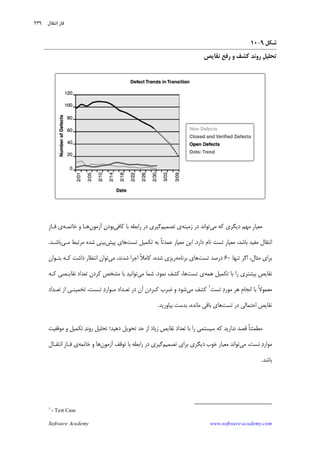 Software Academy www.software-academy.com
۲۳۹
‫ﺷﻜﻞ‬۹-۱۰
‫ﻧﻘﺎﻳﺺ‬ ‫ﹺ‬‫ﻊ‬‫ﺭﻓ‬ ‫ﻭ‬ ‫ﻛﺸﻒ‬ ‫ﺭﻭﻧﺪ‬ ‫ﹺ‬‫ﻞ‬‫ﺗﺤﻠﻴ‬
‫ﻣﻲ‬ ‫ﻛﻪ‬ ‫ﺩﻳﮕﺮﻱ‬ ‫ﻣﻬﻢ‬ ‫ﹺ‬‫ﺭ‬‫ﻣﻌﻴﺎ‬‫ﺩﺭ‬ ‫ﺗﻮﺍﻧﺪ‬‫ﺯﻣﻴﻨﻪ‬‫ﺗﺼﻤﻴﻢ‬ ‫ﻱ‬‫ﻛﺎﻓﻲ‬ ‫ﺑﺎ‬ ‫ﺭﺍﺑﻄﻪ‬ ‫ﺩﺭ‬ ‫ﮔﻴﺮﻱ‬‫ﺁﺯﻣﻮﻥ‬ ‫ﻥ‬‫ﺑﻮﺩ‬‫ﺧﺎﺗﻤـﻪ‬ ‫ﻭ‬ ‫ﻫـﺎ‬‫ﹺ‬‫ﺯ‬‫ﻓـﺎ‬ ‫ﻱ‬
‫ﺩﺍﺭﺩ‬ ‫ﻧﺎﻡ‬ ‫ﺗﺴﺖ‬ ‫ﹺ‬‫ﺭ‬‫ﻣﻌﻴﺎ‬ ،‫ﺑﺎﺷﺪ‬ ‫ﻣﻔﻴﺪ‬ ‫ﺍﻧﺘﻘﺎﻝ‬.‫ﺗﺴﺖ‬ ‫ﺗﻜﻤﻴﻞ‬ ‫ﺑﻪ‬ ‫ﹰ‬‫ﺎ‬‫ﻋﻤﺪﺗ‬ ‫ﻣﻌﻴﺎﺭ‬ ‫ﺍﻳﻦ‬‫ﭘﻴﺶ‬ ‫ﻫﺎﻱ‬‫ﻣـﻲ‬ ‫ﻣﺮﺗﺒﻂ‬ ‫ﺷﺪﻩ‬ ‫ﺑﻴﻨﻲ‬‫ﺑﺎﺷـﺪ‬.
‫ﺗﻨﻬﺎ‬ ‫ﺍﮔﺮ‬ ،‫ﻣﺜﺎﻝ‬ ‫ﺑﺮﺍﻱ‬۶۰‫ﺗﺴﺖ‬ ‫ﺩﺭﺻﺪ‬‫ﺑﺮﻧﺎﻣﻪ‬ ‫ﻫﺎﻱ‬‫ﻣﻲ‬ ،‫ﺷﺪﻧﺪ‬ ‫ﺍﺟﺮﺍ‬ ‫ﹰ‬‫ﻼ‬‫ﻛﺎﻣ‬ ،‫ﺷﺪﻩ‬ ‫ﺭﻳﺰﻱ‬‫ﺩﺍ‬ ‫ﺍﻧﺘﻈﺎﺭ‬ ‫ﺗﻮﺍﻥ‬‫ﺑﺘـﻮﺍﻥ‬ ‫ﻛـﻪ‬ ‫ﺷﺖ‬
‫ﻫﻤﻪ‬ ‫ﺗﻜﻤﻴﻞ‬ ‫ﺑﺎ‬ ‫ﺭﺍ‬ ‫ﺑﻴﺸﺘﺮﻱ‬ ‫ﻧﻘﺎﻳﺺ‬‫ﺗﺴﺖ‬ ‫ﻱ‬‫ﻧﻤﻮﺩ‬ ‫ﻛﺸﻒ‬ ،‫ﻫﺎ‬.‫ﻣﻲ‬ ‫ﺷﻤﺎ‬‫ﻛـﻪ‬ ‫ﻧﻘﺎﻳـﺼﻲ‬ ‫ﺗﻌﺪﺍﺩ‬ ‫ﻛﺮﺩﻥ‬ ‫ﻣﺸﺨﺺ‬ ‫ﺑﺎ‬ ‫ﺗﻮﺍﻧﻴﺪ‬
‫ﺗﺴﺖ‬ ‫ﺩ‬‫ﻣﻮﺭ‬ ‫ﻫﺮ‬ ‫ﹺ‬‫ﻡ‬‫ﺍﻧﺠﺎ‬ ‫ﺑﺎ‬ ‫ﹰ‬‫ﻻ‬‫ﻣﻌﻤﻮ‬١
‫ﻣﻲ‬ ‫ﻛﺸﻒ‬‫ﺗﻌـﺪﺍﺩ‬ ‫ﺍﺯ‬ ‫ﺗﺨﻤﻴﻨـﻲ‬ ،‫ﺗـﺴﺖ‬ ‫ﺩ‬‫ﻣـﻮﺍﺭ‬ ‫ﺗﻌـﺪﺍﺩ‬ ‫ﺩﺭ‬ ‫ﺁﻥ‬ ‫ﻛـﺮﺩﻥ‬ ‫ﺿﺮﺏ‬ ‫ﻭ‬ ‫ﺷﻮﺩ‬
‫ﺗﺴﺖ‬ ‫ﺩﺭ‬ ‫ﺍﺣﺘﻤﺎﻟﻲ‬ ‫ﻧﻘﺎﻳﺺ‬‫ﺑﻴﺎﻭﺭﻳﺪ‬ ‫ﺑﺪﺳﺖ‬ ،‫ﻣﺎﻧﺪﻩ‬ ‫ﺑﺎﻗﻲ‬ ‫ﻫﺎﻱ‬.
‫ﻣﻄﻤﺌﻨ‬‫ﻣﻮﻓﻘﻴﺖ‬ ‫ﻭ‬ ‫ﺗﻜﻤﻴﻞ‬ ‫ﺪ‬‫ﺭﻭﻧ‬ ‫ﺗﺤﻠﻴﻞ‬ ‫ﺩﻫﻴﺪ؛‬ ‫ﺗﺤﻮﻳﻞ‬ ‫ﺣﺪ‬ ‫ﺍﺯ‬ ‫ﺯﻳﺎﺩ‬ ‫ﻧﻘﺎﻳﺺ‬ ‫ﺗﻌﺪﺍﺩ‬ ‫ﺑﺎ‬ ‫ﺭﺍ‬ ‫ﺳﻴﺴﺘﻤﻲ‬ ‫ﻛﻪ‬ ‫ﻧﺪﺍﺭﻳﺪ‬ ‫ﻗﺼﺪ‬ ‫ﹰ‬‫ﺎ‬
‫ﻣﻲ‬ ،‫ﺗﺴﺖ‬ ‫ﺩ‬‫ﻣﻮﺍﺭ‬‫ﺗﺼﻤﻴﻢ‬ ‫ﺑﺮﺍﻱ‬ ‫ﺩﻳﮕﺮﻱ‬ ‫ﺧﻮﺏ‬ ‫ﻣﻌﻴﺎﺭ‬ ‫ﺗﻮﺍﻧﺪ‬‫ﺁﺯﻣﻮﻥ‬ ‫ﺗﻮﻗﻒ‬ ‫ﺑﺎ‬ ‫ﺭﺍﺑﻄﻪ‬ ‫ﺩﺭ‬ ‫ﮔﻴﺮﻱ‬‫ﺧﺎﺗﻤﻪ‬ ‫ﻭ‬ ‫ﻫﺎ‬‫ﺍﻧﺘﻘـﺎﻝ‬ ‫ﹺ‬‫ﺯ‬‫ﻓـﺎ‬ ‫ﻱ‬
‫ﺑﺎﺷﺪ‬.
1
- Test Case
‫ﻧﺘﻘﺎﻝ‬‫ﺍ‬ ‫ﻓﺎﺯ‬
 