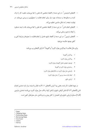 Software Academy www.software-academy.com
۲۶۱
-‫ﮔﺎﻡ‬‫ﺍﻧﺪﻳﺸﻴﺪﻥ‬ ‫ﻫﺎﻱ‬٢
:‫ﮔﺎﻡ‬ ‫ﺍﺯ‬ ‫ﺩﺳﺘﻪ‬ ‫ﺍﻳﻦ‬ ‫ﺩﺭ‬‫ﻣﻲ‬ ‫ﺍﻳﻔﺎ‬ ‫ﺭﺍ‬ ‫ﻧﻘﺶ‬ ‫ﻛﻪ‬ ‫ﺷﺨﺼﻲ‬ ،‫ﻫﺎ‬‫ﺩﺭﻙ‬ ‫ﺭﺍ‬ ‫ﻛﺎﺭ‬ ‫ﻣﺎﻫﻴﺖ‬ ،‫ﻧﻤﺎﻳﺪ‬
‫ﻣﻮﺭﺩ‬ ‫ﻣﺴﺘﻨﺪﺍﺕ‬ ‫ﻭ‬ ‫ﺩﺳﺘﺎﻭﺭﺩﻫﺎ‬ ‫ﻭ‬ ‫ﻛﺮﺩﻩ‬‫ﺟﻤﻊ‬ ‫ﺭﺍ‬ ‫ﻓﻌﺎﻟﻴﺖ‬ ‫ﺍﻧﺠﺎﻡ‬ ‫ﺑﺮﺍﻱ‬ ‫ﻧﻴﺎﺯ‬‫ﻣﻲ‬ ‫ﺑﺮﺭﺳﻲ‬ ‫ﻭ‬ ‫ﺁﻭﺭﻱ‬‫ﻧﻤﺎﻳﺪ‬.‫ﺩﺭ‬
‫ﻧﻬﺎﻳﺖ‬،‫ﻣﻲ‬ ‫ﺗﻨﻈﻴﻢ‬ ‫ﻣﻨﺎﺳﺒﻲ‬ ‫ﺷﻜﻞ‬ ‫ﺑﻪ‬ ‫ﺭﺍ‬ ‫ﻧﺘﻴﺠﻪ‬‫ﻛﻨﺪ‬.
-‫ﮔﺎﻡ‬‫ﺩﺍﺩﻥ‬ ‫ﺍﻧﺠﺎﻡ‬ ‫ﻫﺎﻱ‬٣
:‫ﮔﺎﻡ‬ ‫ﺍﺯ‬ ‫ﺩﺳﺘﻪ‬ ‫ﺍﻳﻦ‬ ‫ﺩﺭ‬‫ﻣﻲ‬ ‫ﺍﻳﻔﺎ‬ ‫ﺭﺍ‬ ‫ﻧﻘﺶ‬ ‫ﻛﻪ‬ ‫ﺷﺨﺼﻲ‬ ،‫ﻫﺎ‬‫ﺩﺳﺘﺎﻭﺭﺩ‬ ‫ﭼﻨﺪ‬ ‫ﻳﺎ‬ ‫ﻳﻚ‬ ‫ﻧﻤﺎﻳﺪ‬
‫ﺑﻪ‬ ‫ﻳﺎ‬ ‫ﺍﻳﺠﺎﺩ‬ ‫ﺭﺍ‬‫ﻣﻲ‬ ‫ﺭﺳﺎﻧﻲ‬ ‫ﺭﻭﺯ‬‫ﻛﻨﺪ‬.
-‫ﮔﺎﻡ‬‫ﺑﺎﺯﺑﻴﻨﻲ‬ ‫ﻫﺎﻱ‬٤
:‫ﺩﺳﺘﻪ‬ ‫ﺍﻳﻦ‬ ‫ﺩﺭ‬‫ﮔﺎﻡ‬ ‫ﺍﺯ‬‫ﻓﻌﺎﻟﻴﺖ‬ ‫ﺍﻧﺠﺎﻡ‬ ‫ﺍﺯ‬ ‫ﺣﺎﺻﻞ‬ ‫ﻧﺘﺎﻳﺞ‬ ،‫ﻫﺎ‬،‫ﻤ‬‫ﻛ‬ ‫ﺷﺮﺍﻳﻂ‬ ‫ﻭ‬ ‫ﻣﻌﻴﺎﺭﻫﺎ‬ ‫ﺑﺎ‬‫ﻭ‬ ‫ﻲ‬
‫ﻣﻲ‬ ‫ﻣﻘﺎﻳﺴﻪ‬ ‫ﻣﻮﺟﻮﺩ‬ ‫ﻛﻴﻔﻲ‬‫ﺷﻮﺩ‬.
‫ﺖ‬‫ﻓﻌﺎﻟﻴ‬ ‫ﻣﺜﺎﻝ‬ ‫ﺑﺮﺍﻱ‬»‫ﺩ‬‫ﻣﻮﺍﺭ‬ ‫ﭘﻴﺪﺍﻛﺮﺩﻥ‬‫ﻛﺎﺭﺑﺮﺩ‬٥
‫ﹶﻛﺘﻮﺭﻫﺎ‬‫ﺍ‬ ‫ﻭ‬٦
«‫ﮔﺎﻡ‬ ‫ﺩﺍﺭﺍﻱ‬‫ﻣﻲ‬ ‫ﺯﻳﺮ‬ ‫ﻫﺎﻱ‬‫ﺑﺎﺷﺪ‬:
۱.‫ﹶﻛﺘﻮﺭﻫﺎ‬‫ﺍ‬ ‫ﭘﻴﺪﺍﻛﺮﺩﻥ‬
۲.‫ﺩ‬‫ﻣﻮﺍﺭ‬ ‫ﭘﻴﺪﺍﻛﺮﺩﻥ‬‫ﻛﺎﺭﺑﺮﺩ‬
۳.‫ﻧﺤﻮﻩ‬ ‫ﺗﻮﺻﻴﻒ‬‫ﺩ‬‫ﻣﻮﺍﺭ‬ ‫ﻭ‬ ‫ﹶﻛﺘﻮﺭﻫﺎ‬‫ﺍ‬ ‫ﺗﻌﺎﻣﻞ‬ ‫ﻱ‬‫ﻛ‬‫ﺎﺭﺑﺮﺩ‬
۴.‫ﺑﺴﺘﻪ‬‫ﺩ‬‫ﻣﻮﺍﺭ‬ ‫ﺑﻨﺪﻱ‬‫ﹶﻛﺘﻮﺭﻫﺎ‬‫ﺍ‬ ‫ﻭ‬ ‫ﻛﺎﺭﺑﺮﺩ‬
۵.‫ﺩ‬‫ﻣﻮﺍﺭ‬ ‫ﻣﺪﻝ‬ ‫ﺑﺎﺯﻧﻤﺎﻳﻲ‬‫ﺩﻳﺎﮔﺮﺍﻡ‬ ‫ﺩﺭ‬ ‫ﻛﺎﺭﺑﺮﺩ‬‫ﺩ‬‫ﻣﻮﺍﺭ‬ ‫ﻫﺎﻱ‬‫ﻛﺎ‬‫ﺭ‬‫ﺑﺮﺩ‬
۶.‫ﺑﺮﺭﺳﻲ‬ ‫ﻣﺴﺘﻨﺪ‬ ‫ﻳﻚ‬ ‫ﺍﻳﺠﺎﺩ‬٧
‫ﺩ‬‫ﻣﻮﺍﺭ‬ ‫ﻣﺪﻝ‬ ‫ﺍﺯ‬‫ﻛﺎﺭﺑﺮﺩ‬
۷.‫ﻧﺘﺎﻳﺞ‬ ‫ﺍﺭﺯﻳﺎﺑﻲ‬
‫ﺩﺭ‬‫ﻧﻤﻮﻧﻪ‬‫ﻓﻌﺎﻟﻴﺖ‬‫ﺷﺪﻩ‬ ‫ﺫﻛﺮ‬‫ﻛﺮﺩﻥ‬ ‫ﭘﻴﺪﺍ‬ ‫ﺑﺨﺶ‬ ،)‫ﮔﺎﻡ‬‫ﻫﺎﻱ‬۱‫ﺗﺎ‬۳(‫ﺍﻧﺠـﺎﻡ‬ ‫ﺑﺨـﺶ‬ ‫ﺩﺍﺭﺩ؛‬ ‫ﻧﻴـﺎﺯ‬ ‫ﺍﻧﺪﻳﺸﻪ‬ ‫ﻭ‬ ‫ﺗﻔﻜﺮ‬ ‫ﺑﻪ‬
‫ﺩﺍﺩﻥ‬)‫ﮔﺎ‬‫ﻡ‬‫ﻫﺎﻱ‬۴‫ﺗﺎ‬۶(‫ﺍﺭﺍﺋﻪ‬ ‫ﻭ‬ ‫ﻧﺘﺎﻳﺞ‬ ‫ﮔﺮﻓﺘﻦ‬ ‫ﺷﺎﻣﻞ‬‫ﺩ‬‫ﻣﻮﺍﺭ‬ ‫ﻣﺪﻝ‬ ‫ﻗﺎﻟﺐ‬ ‫ﺩﺭ‬ ‫ﺁﻧﻬﺎ‬ ‫ﻱ‬‫ﻣﻲ‬ ‫ﻛﺎﺭﺑﺮﺩ‬‫ﺑـﺎﺯﺑﻴﻨﻲ‬ ‫ﺑﺨـﺶ‬ ‫ﺑﺎﺷـﺪ؛‬
)‫ﮔﺎﻡ‬۷(‫ﻛﻴﻔﻲ‬ ‫ﻣﻌﻴﺎﺭﻫﺎﻱ‬ ‫ﺳﺎﻳﺮ‬ ‫ﺩﺭﺑﺮﺩﺍﺷﺘﻦ‬ ‫ﻭ‬ ‫ﺑﻮﺩﻥ‬ ‫ﻛﺎﻣﻞ‬ ‫ﺍﺯ‬ ‫ﺍﻃﻤﻴﻨﺎﻥ‬ ‫ﺑﺮﺍﻱ‬ ‫ﻧﺘﺎﻳﺞ‬ ‫ﺍﺭﺯﻳﺎﺑﻲ‬ ‫ﻣﺴﺘﻠﺰﻡ‬‫ﺍﺳﺖ‬.
1
- Steps
2
- Thinking Steps
3
- Performing Steps
4
- Reviewing Steps
5
- Use-Cases
6
- Actors
7
- Survey
‫ﺁﺭ‬ ‫ﻣﺤﺘﻮﺍﻳﻲ‬ ‫ﺳﺎﺧﺘﺎﺭ‬.‫ﻳﻮ‬.‫ﭘﻲ‬
 