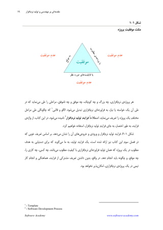 Software Academy www.software-academy.com
۱۹
‫ﺷﻜﻞ‬۱-۱
‫ﭘﺮﻭﮊﻩ‬ ‫ﺖ‬‫ﻣﻮﻓﻘﻴ‬ ‫ﻣﺜﻠﺚ‬
‫ﭘﺮﻭﮊﻩ‬ ‫ﻫﺮ‬‫ﻧﺮﻡ‬ ‫ﻱ‬‫ﻣﻲ‬ ‫ﻃﻲ‬ ‫ﺭﺍ‬ ‫ﻣﺮﺍﺣﻠﻲ‬ ،‫ﻧﺎﻣﻮﻓﻖ‬ ‫ﭼﻪ‬ ‫ﻭ‬ ‫ﻣﻮﻓﻖ‬ ‫ﭼﻪ‬ ،‫ﻛﻮﭼﻚ‬ ‫ﭼﻪ‬ ‫ﻭ‬ ‫ﺑﺰﺭﮒ‬ ‫ﭼﻪ‬ ،‫ﺍﻓﺰﺍﺭﻱ‬‫ﺩﺭ‬ ‫ﻛﻪ‬ ‫ﻧﻤﺎﻳﺪ‬
‫ﺑﻪ‬ ،‫ﻧﻴﺎﺯ‬ ‫ﻳﺎ‬ ‫ﺧﻮﺍﺳﺘﻪ‬ ‫ﻳﻚ‬ ‫ﺁﻥ‬ ‫ﻃﻲ‬‫ﻓﺮﺍﻭﺭﺩﻩ‬‫ﻧﺮﻡ‬ ‫ﺍﻱ‬‫ﻣﻲ‬ ‫ﺗﺒﺪﻳﻞ‬ ‫ﺍﻓﺰﺍﺭﻱ‬‫ﺷﻮﺩ‬.‫ﻗﺎﻟﺒﻲ‬ ‫ﻭ‬ ‫ﺍﻟﮕﻮ‬١
‫ﻣﺮﺍﺣﻞ‬ ‫ﹺ‬‫ﻲ‬‫ﻃ‬ ‫ﭼﮕﻮﻧﮕﻲ‬ ‫ﻛﻪ‬
‫ﭘﺮﻭﮊﻩ‬ ‫ﻳﻚ‬ ‫ﻒ‬‫ﻣﺨﺘﻠ‬‫ﻣﻲ‬ ‫ﺗﻌﺮﻳﻒ‬ ‫ﺭﺍ‬‫ﹰ‬‫ﺎ‬‫ﺍﺻﻄﻼﺣ‬ ،‫ﻧﻤﺎﻳﺪ‬‫ﻓﺮﺍ‬‫ﺪ‬‫ﻳﻨ‬‫ﺪ‬‫ﺗﻮﻟﻴ‬‫ﻧﺮﻡ‬‫ﺍﻓﺰﺍﺭ‬
٢
‫ﻣﻲ‬ ‫ﻧﺎﻣﻴﺪﻩ‬‫ﺷﻮﺩ‬.‫ﻭﺍﮊﻩ‬ ‫ﺍﺯ‬ ،‫ﻛﺘﺎﺏ‬ ‫ﺍﻳﻦ‬ ‫ﺩﺭ‬‫ﻱ‬
‫ﻧﺮﻡ‬ ‫ﺗﻮﻟﻴﺪ‬ ‫ﺪ‬‫ﻓﺮﺍﻳﻨ‬ ‫ﺟﺎﻱ‬ ‫ﺑﻪ‬ ،‫ﺍﺧﺘﺼﺎﺭ‬ ‫ﻃﻮﺭ‬ ‫ﺑﻪ‬ ،‫ﻓﺮﺍﻳﻨﺪ‬‫ﻛﺮﺩ‬ ‫ﺧﻮﺍﻫﻴﻢ‬ ‫ﺍﺳﺘﻔﺎﺩﻩ‬ ،‫ﺍﻓﺰﺍﺭ‬.
‫ﺷﻜﻞ‬۱-۲‫ﻧﺮﻡ‬ ‫ﺗﻮﻟﻴﺪ‬ ‫ﻓﺮﺍﻳﻨﺪ‬ ،‫ﺧﺮﻭﺟﻲ‬ ‫ﻭ‬ ‫ﻭﺭﻭﺩﻱ‬ ‫ﻭ‬ ‫ﺍﻓﺰﺍﺭ‬‫ﻣﻲ‬ ‫ﻧﺸﺎﻥ‬ ‫ﺭﺍ‬ ‫ﺁﻥ‬ ‫ﻫﺎﻱ‬‫ﺩﻫﺪ‬.‫ﻛﻪ‬ ‫ﺧﻮﺑﻲ‬ ‫ﺗﻌﺮﻳﻒ‬ ‫ﺍﺳﺎﺱ‬ ‫ﺑﺮ‬
‫ﻣﻲ‬ ‫ﻣﺎ‬ ‫ﺑﻪ‬ ،‫ﺗﻮﻟﻴﺪ‬ ‫ﻓﺮﺍﻳﻨﺪ‬ ‫ﻳﻚ‬ ،‫ﺍﺳﺖ‬ ‫ﺷﺪﻩ‬ ‫ﺍﺭﺍﺋﻪ‬ ‫ﻧﻴﺰ‬ ‫ﻛﺘﺎﺏ‬ ‫ﺍﻳﻦ‬ ‫ﺳﻮﻡ‬ ‫ﻓﺼﻞ‬ ‫ﺩﺭ‬‫ﻫﺪﻑ‬ ‫ﺑﻪ‬ ‫ﺩﺳﺘﻴﺎﺑﻲ‬ ‫ﺑﺮﺍﻱ‬ ‫ﻛﻪ‬ ‫ﮔﻮﻳﺪ‬
‫ﻓﺮﺍﻭﺭﺩﻩ‬ ‫ﺗﻮﻟﻴﺪ‬ ‫ﻫﻤﺎﻥ‬ ‫ﻛﻪ‬ ‫ﭘﺮﻭﮊﻩ‬ ‫ﻳﻚ‬ ‫ﺩﺭ‬ ‫ﻣﻄﻠﻮﺏ‬‫ﻧﺮﻡ‬ ‫ﺍﻱ‬‫ﻣ‬ ‫ﻣﻄﻠﻮﺏ‬ ‫ﻛﻴﻔﻴﺖ‬ ‫ﺑﺎ‬ ‫ﺍﻓﺰﺍﺭﻱ‬‫ﻲ‬،‫ﺭﺍ‬ ‫ﻛﺎﺭﻱ‬ ‫ﭼﻪ‬ ،‫ﻛﺴﻲ‬ ‫ﭼﻪ‬ ،‫ﺑﺎﺷﺪ‬
‫ﺩﻫﺪ‬ ‫ﺍﻧﺠﺎﻡ‬ ‫ﺑﺎﻳﺪ‬ ‫ﭼﮕﻮﻧﻪ‬ ‫ﻭ‬ ،‫ﻣﻮﻗﻊ‬ ‫ﭼﻪ‬.‫ﻛﺎﺭ‬ ‫ﺍﻧﺠﺎﻡ‬ ‫ﻭ‬ ‫ﻫﻤﺎﻫﻨﮕﻲ‬ ،‫ﻓﺮﺍﻳﻨﺪ‬ ‫ﺍﺯ‬ ‫ﻣﺸﺘﺮﻛﻲ‬ ‫ﺗﻌﺮﻳﻒ‬ ‫ﺩﺍﺷﺘﻦ‬ ‫ﺑﺪﻭﻥ‬ ،‫ﻭﺍﻗﻊ‬ ‫ﺩﺭ‬
‫ﭘﺮﻭﮊﻩ‬ ‫ﻳﻚ‬ ‫ﺩﺭ‬ ‫ﺗﻴﻤﻲ‬‫ﻧﺮﻡ‬ ‫ﻱ‬‫ﺍﻣﻜﺎﻥ‬ ،‫ﺍﻓﺰﺍﺭﻱ‬‫ﺑﻮﺩ‬ ‫ﻧﺨﻮﺍﻫﺪ‬ ‫ﭘﺬﻳﺮ‬.
1
- Template
2
- Software Development Process
‫ﻣﻘﺪﻣﻪ‬‫ﻧﺮﻡ‬ ‫ﺗﻮﻟﻴﺪ‬ ‫ﻭ‬ ‫ﻣﻬﻨﺪﺳﻲ‬ ‫ﺑﺮ‬ ‫ﺍﻱ‬‫ﺍﻓﺰﺍﺭ‬
 