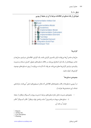 ‫ﺁﺭ‬ ‫ﻣﻌﺮﻓﻲ‬.‫ﻳﻮ‬.‫ﭘﻲ‬
‫ﺁﻛﺎﺩ‬‫ﻧﺮﻡ‬ ‫ﻣﻲ‬‫ﺍﻓﺰﺍﺭ‬www.software-academy.com
۲۶۶
‫ﺷﻜﻞ‬۱۰-۹
‫ﻧﻤﻮﻧﻪ‬‫ﺕ‬‫ﺍﻃﻼﻋﺎ‬ ‫ﻭ‬ ‫ﺩﺳﺘﺎﻭﺭﺩ‬ ‫ﻳﻚ‬ ‫ﺍﺯ‬ ‫ﺍﻱ‬‫ﺁﺭ‬ ‫ﻣﺤﻴﻂ‬ ‫ﺩﺭ‬ ‫ﺁﻥ‬ ‫ﺑﺎ‬ ‫ﻣﺮﺗﺒﻂ‬.‫ﻳﻮ‬.‫ﭘﻲ‬
‫ﮔﺰﺍﺭﺵ‬‫ﻫﺎ‬١
‫ﻣﺪﻝ‬‫ﹺ‬‫ﺮ‬‫ﻋﻨﺎﺻ‬ ‫ﻭ‬ ‫ﻫﺎ‬‫ﺁﻥ‬‫ﻣﻲ‬ ‫ﻫﺎ‬‫ﻳﻚ‬ ‫ﺩﺍﺭﺍﻱ‬ ‫ﺗﻮﺍﻧﻨﺪ‬‫ﺑﺎﺷﻨﺪ‬ ‫ﮔﺰﺍﺭﺵ‬ ‫ﺳﺮﻱ‬.‫ﺩﺭﺑـﺎﺭﻩ‬ ‫ﺍﻃﻼﻋـﺎﺗﻲ‬ ،‫ﮔﺰﺍﺭﺵ‬ ‫ﻳﻚ‬‫ﻣـﺪﻝ‬ ‫ﻱ‬‫ﻭ‬ ‫ﻫـﺎ‬
‫ﻣﺮﺑﻮﻃﻪ‬ ‫ﻋﻨﺎﺻﺮ‬‫ﻣﻲ‬ ‫ﺍﺳﺘﺨﺮﺍﺝ‬ ‫ﺍﺑﺰﺍﺭ‬ ‫ﻳﻚ‬ ‫ﺍﺯ‬ ‫ﺷﺎﻥ‬‫ﻧﻤﺎﻳ‬‫ﺪ‬.‫ﹺ‬‫ﻝ‬‫ﻛﻨﺘـﺮ‬ ،‫ﻣﻌﻤﻮﻝ‬ ‫ﺩﺳﺘﺎﻭﺭﺩﻫﺎﻱ‬ ‫ﺧﻼﻑ‬ ‫ﺑﺮ‬‫ﻣـﺪﻳﺮﻳﺖ‬ ‫ﻭ‬ ‫ﻧـﺴﺨﻪ‬
‫ﺩﺭﺑﺎﺭﻩ‬ ‫ﭘﻴﻜﺮﺑﻨﺪﻱ‬‫ﮔﺰﺍﺭﺵ‬ ‫ﻱ‬‫ﻧﻤﻲ‬ ‫ﻣﻄﺮﺡ‬ ‫ﻫﺎ‬‫ﺑﺎﺷﺪ‬.‫ﻣﻲ‬ ‫ﺷﺪ‬ ‫ﻻﺯﻡ‬ ‫ﻛﻪ‬ ‫ﻭﻗﺖ‬ ‫ﻫﺮ‬،‫ﻣﻮﺟـﻮﺩ‬ ‫ﺩﺳـﺘﺎﻭﺭﺩﻫﺎﻱ‬ ‫ﺭﻭﻱ‬ ‫ﺍﺯ‬ ‫ﺗﻮﺍﻧﻴـﺪ‬
‫ﮔﺰﺍﺭﺵ‬‫ﻧﻤﺎﻳﻴﺪ‬ ‫ﺗﻮﻟﻴﺪ‬ ‫ﺭﺍ‬ ‫ﻫﺎ‬.
‫ﻣﺠﻤﻮﻋﻪ‬‫ﺩﺳﺘﺎﻭﺭﺩﻫﺎ‬ ‫ﻱ‬
٢
‫ﺁﺭ‬ ‫ﺩﺭ‬.‫ﻳﻮ‬.‫ﻣﺠﻤﻮﻋﻪ‬ ‫ﻗﺎﻟﺐ‬ ‫ﺩﺭ‬ ‫ﺩﺳﺘﺎﻭﺭﺩﻫﺎ‬ ،‫ﭘﻲ‬‫ﺩﻳﺴﻴﭙ‬ ‫ﻣﻌﺎﺩﻝ‬ ‫ﻛﻪ‬ ‫ﺍﻃﻼﻋﺎﺗﻲ‬ ‫ﻫﺎﻱ‬‫ﻠﻴﻦ‬‫ﺍﺻﻠﻲ‬ ‫ﻫﺎﻱ‬٣
‫ﻣﻲ‬‫ﺳﺎﺯﻣﺎﻧﺪﻫﻲ‬ ،‫ﺑﺎﺷﻨﺪ‬
‫ﺷﺪﻩ‬‫ﺍﻧﺪ‬.‫ﺩﺳﺘﻪ‬ ‫ﺍﻳﻦ‬‫ﺑﻨﺪﻱ‬‫ﺍﺯ‬ ‫ﻋﺒﺎﺭﺗﻨﺪ‬ ‫ﻫﺎ‬:
-‫ﻣﺠﻤﻮﻋﻪ‬‫ﻛﺴﺐ‬ ‫ﻭ‬ ‫ﭘﺮﻭﮊﻩ‬ ‫ﺖ‬‫ﻣﺪﻳﺮﻳ‬ ‫ﺑﺎ‬ ‫ﻣﺮﺗﺒﻂ‬ ‫ﺩﺳﺘﺎﻭﺭﺩﻫﺎﻱ‬ ‫ﹺ‬‫ﻡ‬‫ﺗﻤﺎ‬ ‫ﺷﺎﻣﻞ‬ ،‫ﻣﺪﻳﺮﻳﺖ‬ ‫ﻱ‬‫ﻧﺮﻡ‬ ‫ﻭﻛﺎﺭ‬‫ﺟﻤﻠﻪ‬ ‫ﺍﺯ‬ ،‫ﺍﻓﺰﺍﺭ‬:
o‫ﺑﺮﻧﺎﻣﻪ‬ ‫ﺑﻪ‬ ‫ﻣﺮﺑﻮﻁ‬ ‫ﺩﺳﺘﺎﻭﺭﺩﻫﺎﻱ‬‫ﺭﻳﺰﻱ‬٤
‫ﺑﺮﻧﺎﻣﻪ‬ ‫ﻣﺎﻧﻨﺪ‬ ،‫ﻧﺮﻡ‬ ‫ﺗﻮﻟﻴﺪ‬ ‫ﻱ‬‫ﺍﻓﺰﺍﺭ‬١
‫ﻛﺴﺐ‬ ‫ﹺ‬‫ﺐ‬‫ﻗﺎﻟ‬ ،‫ﻭﻛﺎﺭ‬٢
‫ﹺ‬‫ﺐ‬‫ﻗﺎﻟ‬ ،
‫ﻓ‬‫ﺮﺍﻳﻨﺪ‬٣
‫ﺁﻥ‬ ‫ﻣﺎﻧﻨﺪ‬ ‫ﻭ‬ ،.
1
- Reports
2
- Artifact Set
3
- Core Disciplines
4
- Planning
 