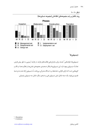 ‫ﺁﺭ‬ ‫ﻣﻌﺮﻓﻲ‬.‫ﻳﻮ‬.‫ﭘﻲ‬
‫ﺁﻛﺎﺩ‬‫ﻧﺮﻡ‬ ‫ﻣﻲ‬‫ﺍﻓﺰﺍﺭ‬www.software-academy.com
۲۶۸
‫ﺷﻜﻞ‬۱۰-۱۰
‫ﻣﺠﻤﻮﻋﻪ‬ ‫ﺪ‬‫ﺭﺷ‬ ‫ﻭ‬ ‫ﺗﻜﺎﻣﻞ‬ ‫ﺪ‬‫ﺭﻭﻧ‬‫ﺍﻃﻼﻋﺎﺗﻲ‬ ‫ﻫﺎﻱ‬)‫ﺩﺳﺘﺎﻭﺭﺩﻫﺎ‬ ‫ﻣﺠﻤﻮﻋﻪ‬(
‫ﺩﻳﺴﻴﭙﻠﻴﻦ‬‫ﻫﺎ‬١
‫ﺩﻳﺴﻴﭙﻠﻴﻦ‬‫ﻇﺮﻑ‬ ،‫ﻫﺎ‬‫ﻫﺎﻳﻲ‬٢
‫ﺳﺎﺯﻣﺎﻥ‬ ‫ﺑﺮﺍﻱ‬ ‫ﻫﺴﺘﻨﺪ‬‫ﻓﻌﺎﻟﻴﺖ‬ ‫ﹺ‬‫ﻲ‬‫ﺩﻫ‬‫ﻓﺮﺍﻳﻨﺪ‬ ‫ﻫﺎﻱ‬.‫ﺁﺭ‬ ‫ﻓﺮﺍﻳﻨﺪ‬ ‫ﺩﺭ‬.‫ﻳﻮ‬.،‫ﻓﺮﺽ‬ ‫ﭘﻴﺶ‬ ‫ﻃﻮﺭ‬ ‫ﺑﻪ‬ ،‫ﭘﻲ‬
‫ﺩﺍﺭﺩ‬ ‫ﻭﺟﻮﺩ‬ ‫ﺩﻳﺴﻴﭙﻠﻴﻦ‬ ‫ﹸﻪ‬‫ﻧ‬ ‫ﺩ‬‫ﺗﻌﺪﺍ‬.‫ﺩﻳﺴﻴﭙﻠﻴﻦ‬ ‫ﺍﻳﻦ‬‫ﺩﺳﺘﻪ‬ ‫ﺑﻴﺎﻧﮕﺮ‬ ‫ﻫﺎ‬‫ﻣﺠﻤﻮﻋﻪ‬ ‫ﺑﻨﺪﻱ‬‫ﻧﻘـﺶ‬ ‫ﻱ‬‫ﻓﻌﺎﻟﻴـﺖ‬ ‫ﻭ‬ ‫ﻫـﺎ‬‫ﹺ‬‫ﺐ‬‫ﻗﺎﻟـ‬ ‫ﺩﺭ‬ ‫ﻫـﺎ‬
‫ﮔﺮﻭﻩ‬،‫ﻧﮕﺮﺍﻧﻲ‬ ‫ﺩﺍﺭﺍﻱ‬ ‫ﻛﻪ‬ ‫ﺍﺳﺖ‬ ‫ﻫﺎﻳﻲ‬‫ﺩﻏﺪﻏﻪ‬‫ﻣﻲ‬ ‫ﻣﺸﺘﺮﻛﻲ‬ ‫ﻩ‬‫ﺩﻳﺪﮔﺎ‬ ‫ﻳﺎ‬ ‫ﻭ‬ ،‫ﻫﺎ‬‫ﺑﺎﺷﻨﺪ‬.‫ﺩﺳﺘﻪ‬ ‫ﺩﻭ‬ ‫ﺑﻪ‬ ‫ﺷﺪﻩ‬ ‫ﺍﺭﺍﺋﻪ‬ ‫ﹺ‬‫ﻦ‬‫ﺩﻳﺴﻴﭙﻠﻴ‬ ‫ﹸﻪ‬‫ﻧ‬
‫ﻣﻲ‬ ‫ﺗﻘﺴﻴﻢ‬‫ﺩﺳﺘﻪ‬ ‫ﻭ‬ ‫ﻓﻨﻲ‬ ‫ﺩﻳﺴﻴﭙﻠﻴﻦ‬ ‫ﺷﺶ‬ ‫ﺷﺎﻣﻞ‬ ‫ﺩﺳﺘﻪ‬ ‫ﻳﻚ‬ ،‫ﺷﻮﻧﺪ‬‫ﭘﺸﺘﻴﺒﺎﻧﻲ‬ ‫ﺩﻳﺴﻴﭙﻠﻴﻦ‬ ‫ﺳﻪ‬ ‫ﺷﺎﻣﻞ‬ ،‫ﺩﻳﮕﺮ‬ ‫ﻱ‬.
1
- Disciplines
2
- Containers
 