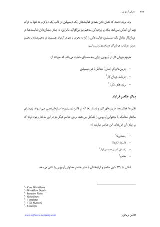 ‫ﺁﺭ‬ ‫ﻣﻌﺮﻓﻲ‬.‫ﻳﻮ‬.‫ﭘﻲ‬
‫ﺁﻛﺎﺩ‬‫ﻧﺮﻡ‬ ‫ﻣﻲ‬‫ﺍﻓﺰﺍﺭ‬www.software-academy.com
۲۷۲
‫ﻥ‬‫ﺩﺍﺩ‬ ‫ﻧﺸﺎﻥ‬ ‫ﻛﻪ‬ ‫ﺩﺍﺷﺖ‬ ‫ﺗﻮﺟﻪ‬ ‫ﺑﺎﻳﺪ‬‫ﻫﻤﻪ‬‫ﻓﻌﺎﻟﻴﺖ‬ ‫ﻱ‬‫ﻙ‬‫ﺩﺭ‬ ‫ﺑﻪ‬ ‫ﺗﻨﻬﺎ‬ ‫ﻧﻪ‬ ،‫ﺩﻳﺎﮔﺮﺍﻡ‬ ‫ﻳﻚ‬ ‫ﹺ‬‫ﺐ‬‫ﻗﺎﻟ‬ ‫ﺩﺭ‬ ‫ﺩﻳﺴﻴﭙﻠﻴﻦ‬ ‫ﻳﻚ‬ ‫ﻫﺎﻱ‬
‫ﻧﻤﻲ‬ ‫ﻛﻤﻜﻲ‬ ‫ﺁﻥ‬ ‫ﺑﻬﺘﺮ‬‫ﻣﻲ‬ ‫ﻧﻴﺰ‬ ‫ﻣﻔﺎﻫﻴﻢ‬ ‫ﭘﻴﭽﻴﺪﮔﻲ‬ ‫ﺑﺮ‬ ‫ﺑﻠﻜﻪ‬ ،‫ﻛﻨﺪ‬‫ﺍﻓﺰﺍﻳﺪ‬.‫ﻧـﺸﺎﻥ‬ ‫ﺟـﺎﻱ‬ ‫ﺑﻪ‬ ،‫ﺑﻨﺎﺑﺮﺍﻳﻦ‬‫ﺩﺍﺩﻥ‬‫ﻓﻌﺎﻟﻴـﺖ‬ ِ‫ﺩﺭ‬ ‫ﻫـﺎ‬
‫ﻥ‬‫ﺟﺮﻳﺎ‬‫ﻓﻌﺎﻟﻴﺖ‬ ،‫ﺩﻳﺴﻴﭙﻠﻴﻦ‬ ‫ﻳﻚ‬ ‫ﹺ‬‫ﻝ‬‫ﻣﻌﺎﺩ‬ ‫ﹺ‬‫ﺭ‬‫ﻛﺎ‬‫ﻣﺠ‬ ‫ﺩﺭ‬ ،‫ﻫـﺴﺘﻨﺪ‬ ‫ﺍﺭﺗﺒﺎﻁ‬ ‫ﺩﺭ‬ ‫ﻫﻢ‬ ‫ﺑﺎ‬ ‫ﻧﺤﻮﻱ‬ ‫ﺑﻪ‬ ‫ﻛﻪ‬ ‫ﺭﺍ‬ ‫ﻫﺎﻳﻲ‬‫ﻤﻮﻋـﻪ‬‫ﺗﺤـﺖ‬ ‫ﺍﻱ‬ِ
‫ﻥ‬‫ﺟﺮﻳﺎ‬ ‫ﺕ‬‫ﺟﺰﺋﻴﺎ‬ ‫ﻋﻨﻮﺍﻥ‬‫ﺩﺳﺘﻪ‬ ‫ﻛﺎﺭ‬‫ﻣﻲ‬ ‫ﺑﻨﺪﻱ‬‫ﻧﻤﺎﻳﻴﻢ‬.
‫ﺁﺭ‬ ‫ﺩﺭ‬ ‫ﻛﺎﺭ‬ ‫ﻥ‬‫ﺟﺮﻳﺎ‬ ‫ﹺ‬‫ﻡ‬‫ﻣﻔﻬﻮ‬.‫ﻳﻮ‬.‫ﻣﻲ‬ ‫ﻣﺘﻔﺎﻭﺕ‬ ‫ﻣﺼﺪﺍﻕ‬ ‫ﺳﻪ‬ ‫ﺩﺍﺭﺍﻱ‬ ‫ﭘﻲ‬‫ﺍﺯ‬ ‫ﻋﺒﺎﺭﺗﻨﺪ‬ ‫ﻛﻪ‬ ‫ﺑﺎﺷﺪ‬:
-‫ﺟﺮﻳﺎﻥ‬‫ﻫﺎﻱ‬‫ﺍﺻﻠﻲ‬ ‫ﹺ‬‫ﺭ‬‫ﻛﺎ‬١
‫ﺩﻳﺴﻴﭙﻠﻴﻦ‬ ‫ﻫﺮ‬ ‫ﺑﺎ‬ ‫ﻣﺘﻨﺎﻇﺮ‬ ،
-‫ﻛﺎﺭ‬ ‫ﻥ‬‫ﺟﺮﻳﺎ‬ ‫ﺕ‬‫ﺟﺰﺋﻴﺎ‬٢
-‫ﺑﺮﻧﺎﻣﻪ‬‫ﺗﻜﺮﺍﺭ‬ ‫ﻫﺎﻱ‬٣
‫ﻓﺮﺍﻳﻨﺪ‬ ‫ﹺ‬‫ﺮ‬‫ﻋﻨﺎﺻ‬ ‫ﺩﻳﮕﺮ‬
‫ﻧﻘﺶ‬‫ﻓﻌﺎﻟﻴﺖ‬ ،‫ﻫﺎ‬،‫ﻫﺎ‬‫ﺟﺮﻳﺎﻥ‬‫ﺩﻳﺴﻴﭙﻠﻴﻦ‬ ‫ﹺ‬‫ﺐ‬‫ﻗﺎﻟ‬ ‫ﺩﺭ‬ ‫ﻛﻪ‬ ‫ﺩﺳﺘﺎﻭﺭﺩﻫﺎ‬ ‫ﻭ‬ ،‫ﻛﺎﺭ‬ ‫ﻫﺎﻱ‬‫ﺳـﺎﺯﻣﺎﻥ‬ ‫ﻫﺎ‬‫ﻣـﻲ‬ ‫ﺩﻫـﻲ‬‫ﹺ‬‫ﻱ‬‫ﺯﻳﺮﺑﻨـﺎ‬ ،‫ﺷـﻮﻧﺪ‬
‫ﺁﺭ‬ ‫ﻣﺤﺘﻮﺍﻳﻲ‬ ‫ﻳﺎ‬ ‫ﺍﺳﺘﺎﺗﻴﻚ‬ ‫ﹺ‬‫ﺭ‬‫ﺳﺎﺧﺘﺎ‬.‫ﻳﻮ‬.‫ﻣﻲ‬ ‫ﺗﺸﻜﻴﻞ‬ ‫ﺭﺍ‬ ‫ﭘﻲ‬‫ﺩﻫﻨﺪ‬.‫ﻛﻪ‬ ‫ﺩﺍﺭﻧﺪ‬ ‫ﻭﺟﻮﺩ‬ ‫ﺳﺎﺧﺘﺎﺭ‬ ‫ﺍﻳﻦ‬ ‫ﺩﺭ‬ ‫ﻧﻴﺰ‬ ‫ﺩﻳﮕﺮ‬ ‫ﻋﻨﺎﺻﺮ‬ ‫ﺑﺮﺧﻲ‬
‫ﺍﻓﺰﻭﺩﻩ‬ ‫ﺁﻥ‬ ‫ﻨﺎﻱ‬‫ﻏ‬ ‫ﺑﺮ‬‫ﺍﻧﺪ‬.‫ﺍﺯ‬ ‫ﻋﺒﺎﺭﺗﻨﺪ‬ ‫ﻋﻨﺎﺻﺮ‬ ‫ﺍﻳﻦ‬:
-‫ﺭﺍﻫﻨﻤﺎﻳﻲ‬‫ﻫﺎ‬٤
-‫ﻗﺎﻟﺐ‬‫ﻫﺎ‬)‫ﺍﻟﮕﻮﻫﺎ‬(٥
-‫ﹺ‬‫ﻱ‬‫ﺭﺍﻫﻨﻤﺎ‬‫ﺁﻣﻮﺯﺵ‬‫ﺩﻫﻨﺪﻩ‬‫ﻱ‬‫ﺍﺑﺰﺍﺭ‬٦
-‫ﻣﻔﺎﻫﻴﻢ‬٧
‫ﺷﻜﻞ‬۱۰-۱۳‫ﺍﺭﺗﺒﺎﻁ‬ ‫ﻭ‬ ‫ﻋﻨﺎﺻﺮ‬ ‫ﺍﻳﻦ‬ ،‫ﺁﺭ‬ ‫ﻣﺤﺘﻮﺍﻳﻲ‬ ‫ﹺ‬‫ﺮ‬‫ﻋﻨﺎﺻ‬ ‫ﺳﺎﻳﺮ‬ ‫ﺑﺎ‬ ‫ﺷﺎﻥ‬.‫ﻳﻮ‬.‫ﻣﻲ‬ ‫ﻧﺸﺎﻥ‬ ‫ﺭﺍ‬ ‫ﭘﻲ‬‫ﺩﻫﺪ‬.
1
- Core Workflows
2
- Workflow Details
3
- Iteration Plans
4
- Guidelines
5
- Templates
6
- Tool Mentors
7
- Concepts
 