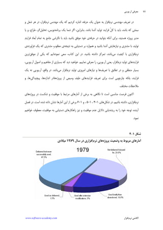 ‫ﺁﺭ‬ ‫ﻣﻌﺮﻓﻲ‬.‫ﻳﻮ‬.‫ﭘﻲ‬
‫ﺁﻛﺎﺩ‬‫ﻧﺮﻡ‬ ‫ﻣﻲ‬‫ﺍﻓﺰﺍﺭ‬www.software-academy.com
۲۲
‫ﻧﺮﻡ‬ ‫ﻣﻬﻨﺪﺳﻲ‬ ‫ﻒ‬‫ﺗﻌﺮﻳ‬ ‫ﺩﺭ‬‫ﻧﺮﻡ‬ ‫ﻣﻬﻨﺪﺱ‬ ‫ﻳﻚ‬ ‫ﻛﻪ‬ ‫ﻛﺮﺩﻳﻢ‬ ‫ﺍﺷﺎﺭﻩ‬ ،‫ﺣﺮﻓﻪ‬ ‫ﻳﻚ‬ ‫ﻋﻨﻮﺍﻥ‬ ‫ﺑﻪ‬ ‫ﺍﻓﺰﺍﺭ‬‫ﻭ‬ ‫ﺷﻐﻞ‬ ‫ﻫﺮ‬ ‫ﺩﺭ‬ ،‫ﺍﻓﺰﺍﺭ‬
‫ﺑﺎﺷﺪ‬ ‫ﺁﺷﻨﺎ‬ ‫ﺗﻮﻟﻴﺪ‬ ‫ﻓﺮﺍﻳﻨﺪ‬ ‫ﱢ‬‫ﻞ‬‫ﻛ‬ ‫ﺑﺎ‬ ‫ﺑﺎﻳﺪ‬ ،‫ﺑﺎﺷﺪ‬ ‫ﻛﻪ‬ ‫ﺘﻲ‬‫ﻤ‬‫ﺳ‬.‫ﺑﺮﻧﺎﻣﻪ‬ ‫ﻳﻚ‬ ‫ﺷﻤﺎ‬ ‫ﺍﮔﺮ‬ ،‫ﺑﻨﺎﺑﺮﺍﻳﻦ‬‫ﺗﺤﻠﻴﻞ‬ ،‫ﻧﻮﻳﺲ‬‫ﻳﺎ‬ ‫ﻭ‬ ،‫ﻃﺮﺍﺡ‬ ،‫ﮔﺮ‬
‫ﺩ‬ ‫ﺑﺘﻮﺍﻧﻴﺪ‬ ‫ﺁﻧﻜﻪ‬ ‫ﺑﺮﺍﻱ‬ ،‫ﻫﺴﺘﻴﺪ‬ ‫ﭘﺮﻭﮊﻩ‬ ‫ﻣﺪﻳﺮ‬‫ﺣﺮﻓﻪ‬ ‫ﺭ‬‫ﺪ‬‫ﻓﺮﺍﻳﻨ‬ ‫ﹶﺑﻌﺎﺩ‬‫ﺍ‬ ‫ﺗﻤﺎﻡ‬ ‫ﺑﻪ‬ ‫ﺟﺎﻣﻊ‬ ‫ﻧﮕﺮﺷﻲ‬ ‫ﺑﺎ‬ ‫ﺑﺎﻳﺪ‬ ‫ﺑﺎﺷﻴﺪ‬ ‫ﻣﻮﻓﻖ‬ ‫ﺧﻮﺩ‬ ‫ﻱ‬
‫ﻧﺘﻴﺠﻪ‬ ‫ﺑﻪ‬ ‫ﺩﺳﺘﻴﺎﺑﻲ‬ ‫ﺑﺮ‬ ‫ﻫﻤﻮﺍﺭﻩ‬ ‫ﻭ‬ ‫ﺑﺎﺷﻴﺪ‬ ‫ﺁﺷﻨﺎ‬ ‫ﻧﻴﺎﺯﻫﺎﻳﺶ‬ ‫ﻭ‬ ‫ﻣﺸﺘﺮﻱ‬ ‫ﺑﺎ‬ ،‫ﺗﻮﻟﻴﺪ‬‫ﻓﺮﺍﻭﺭﺩﻩ‬ ‫ﻳﻚ‬ ‫ﻛﻪ‬ ‫ﻣﺸﺘﺮﻱ‬ ‫ﹺ‬‫ﺏ‬‫ﻣﻄﻠﻮ‬ ‫ﻱ‬‫ﻱ‬
‫ﻧﺮﻡ‬‫ﻣﻲ‬ ‫ﻛﻴﻔﻴﺖ‬ ‫ﺑﺎ‬ ‫ﺍﻓﺰﺍﺭﻱ‬‫ﺑﺎﺷﻴﺪ‬ ‫ﺩﺍﺷﺘﻪ‬ ‫ﺗﻤﺮﻛﺰ‬ ،‫ﺑﺎﺷﺪ‬.‫ﻧﻤﻮﺩﻩ‬ ‫ﺳﻌﻲ‬ ،‫ﻛﺘﺎﺏ‬ ‫ﺍﻳﻦ‬ ‫ﺩﺭ‬‫ﻣﻮﻓﻖ‬ ‫ﺍﺯ‬ ‫ﻳﻜﻲ‬ ‫ﻛﻪ‬ ‫ﺍﻳﻢ‬‫ﺗﺮ‬‫ﻳﻦ‬
‫ﻧﺮﻡ‬ ‫ﺗﻮﻟﻴﺪ‬ ‫ﻓﺮﺍﻳﻨﺪﻫﺎﻱ‬‫ﺁﺭ‬ ‫ﻳﻌﻨﻲ‬ ،‫ﺍﻓﺰﺍﺭ‬.‫ﻳﻮ‬.‫ﻧﻤﺎﻳﻴﻢ‬ ‫ﻣﻌﺮﻓﻲ‬ ‫ﺭﺍ‬ ،‫ﭘﻲ‬.‫ﺁﺭ‬ ‫ﺍﺻﻮﻝ‬ ‫ﻭ‬ ‫ﻣﻔﺎﻫﻴﻢ‬ ‫ﺍﺯ‬ ‫ﺑﺴﻴﺎﺭﻱ‬ ‫ﻛﻪ‬ ‫ﺩﻳﺪ‬ ‫ﺧﻮﺍﻫﻴﺪ‬.‫ﻳﻮ‬.،‫ﭘﻲ‬
‫ﺗﻌﺮﻳﻒ‬ ‫ﺑﺎ‬ ‫ﺗﻄﺎﺑﻖ‬ ‫ﺩﺭ‬ ‫ﻭ‬ ‫ﻣﻨﻄﻘﻲ‬ ‫ﺑﺴﻴﺎﺭ‬‫ﻧﺮﻡ‬ ‫ﺗﻮﻟﻴﺪ‬ ‫ﺍﻣﺮﻭﺯﻱ‬ ‫ﻧﻴﺎﺯﻫﺎﻱ‬ ‫ﻭ‬ ‫ﻫﺎ‬‫ﻣﻲ‬ ‫ﺍﻓﺰﺍﺭ‬‫ﺑﺎﺷﺪ‬.‫ﺁﺭ‬ ،‫ﻭﺍﻗﻊ‬ ‫ﺩﺭ‬.‫ﻳﻮ‬.‫ﻳﻚ‬ ‫ﻧﻪ‬ ‫ﭘﻲ‬
‫ﻓﺮﺍﻳﻨﺪﻫﺎﻱ‬ ‫ﺗﻌﺮﻳﻒ‬ ‫ﺑﺮﺍﻱ‬ ‫ﺍﺳﺖ‬ ‫ﭼﺎﺭﭼﻮﺑﻲ‬ ‫ﺑﻠﻜﻪ‬ ،‫ﻓﺮﺍﻳﻨﺪ‬‫ﭘﺮﻭﮊﻩ‬ ‫ﺍﺯ‬ ‫ﻭﺳﻴﻌﻲ‬ ‫ﻃﻴﻒ‬‫ﺍﻧﺪﺍﺯﻩ‬ ‫ﻫﺎﺩﺭ‬‫ﭘﻴﭽﻴﺪﮔﻲ‬ ،‫ﻫﺎ‬‫ﻭ‬ ،‫ﻫﺎ‬
‫ﻣﺨﺘﻠﻒ‬ ‫ﻣﻼﺣﻈﺎﺕ‬.
‫ﭘﺮﻭﮊﻩ‬ ‫ﺩﺭ‬ ‫ﺷﻜﺴﺖ‬ ‫ﻭ‬ ‫ﻣﻮﻓﻘﻴﺖ‬ ‫ﺑﺎ‬ ‫ﻣﺮﺗﺒﻂ‬ ‫ﺁﻣﺎﺭﻫﺎﻱ‬ ‫ﺍﺯ‬ ‫ﺑﺮﺧﻲ‬ ‫ﺑﻪ‬ ‫ﻧﮕﺎﻫﻲ‬ ‫ﺗﺎ‬ ‫ﺍﺳﺖ‬ ‫ﻣﻨﺎﺳﺒﻲ‬ ‫ﻓﺮﺻﺖ‬ ‫ﺍﻛﻨﻮﻥ‬‫ﻫﺎﻱ‬
‫ﻧﺮﻡ‬‫ﺑﺎﺷﻴﻢ‬ ‫ﺩﺍﺷﺘﻪ‬ ،‫ﺍﻓﺰﺍﺭﻱ‬.‫ﺷﻜﻞ‬ ‫ﺩﺭ‬‫ﻫﺎﻱ‬۱-۴،۱-۵‫ﻭ‬ ،۱-۶‫ﺍﺳﺖ‬ ‫ﺷﺪﻩ‬ ‫ﺩﺍﺩﻩ‬ ‫ﻧﺸﺎﻥ‬ ‫ﺁﻣﺎﺭﻫﺎ‬ ‫ﺍﻳﻦ‬ ‫ﺍﺯ‬ ‫ﺑﺮﺧﻲ‬.‫ﻓﺼﻞ‬ ‫ﺩﺭ‬
،‫ﺁﻳﻨﺪﻩ‬‫ﺭﻳﺸﻪ‬ ‫ﺑﻪ‬ ‫ﺭﺍ‬ ‫ﺧﻮﺩ‬ ‫ﺗﻮﺟﻪ‬‫ﺧﻮﺍﻫﻴﻢ‬ ‫ﻣﻌﻄﻮﻑ‬ ،‫ﻣﻮﻓﻘﻴﺖ‬ ‫ﺑﻪ‬ ‫ﺩﺳﺘﻴﺎﺑﻲ‬ ‫ﺭﺍﻫﻜﺎﺭﻫﺎﻱ‬ ‫ﻧﻴﺰ‬ ‫ﻭ‬ ‫ﻣﻮﻓﻘﻴﺖ‬ ‫ﻋﺪﻡ‬ ‫ﺩﻻﻳﻞ‬ ‫ﻳﺎﺑﻲ‬
‫ﻧﻤﻮﺩ‬.
‫ﺷﻜﻞ‬۱-۴
‫ﭘﺮﻭﮊﻩ‬ ‫ﻭﺿﻌﻴﺖ‬ ‫ﺑﻪ‬ ‫ﻣﺮﺑﻮﻁ‬ ‫ﺁﻣﺎﺭﻫﺎﻱ‬‫ﻧﺮﻡ‬ ‫ﻫﺎﻱ‬‫ﺳﺎﻝ‬ ‫ﺩﺭ‬ ‫ﺍﻓﺰﺍﺭﻱ‬۱۹۷۹‫ﻣﻴﻼﺩﻱ‬
 