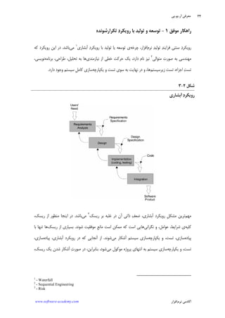 ‫ﺁﺭ‬ ‫ﻣﻌﺮﻓﻲ‬.‫ﻳﻮ‬.‫ﭘﻲ‬
‫ﺁﻛﺎﺩ‬‫ﻧﺮﻡ‬ ‫ﻣﻲ‬‫ﺍﻓﺰﺍﺭ‬www.software-academy.com
۳۴
‫ﻣﻮﻓﻖ‬ ‫ﺭﺍﻫﻜﺎﺭ‬۱-‫ﺩ‬‫ﺭﻭﻳﻜﺮ‬ ‫ﺑﺎ‬ ‫ﺗﻮﻟﻴﺪ‬ ‫ﻭ‬ ‫ﺗﻮﺳﻌﻪ‬‫ﺗﻜﺮﺍﺭﺷﻮﻧﺪﻩ‬
‫ﺩ‬‫ﺭﻭﻳﻜﺮ‬‫ﻓﺮ‬ ‫ﺳﻨﺘﻲ‬‫ﺍ‬‫ﺪ‬‫ﻳﻨ‬‫ﺪ‬‫ﺗﻮﻟﻴ‬‫ﻧﺮﻡ‬‫ﭼﺮﺧﻪ‬ ،‫ﺍﻓﺰﺍﺭ‬‫ﺩ‬‫ﺭﻭﻳﻜﺮ‬ ‫ﺑﺎ‬ ‫ﺗﻮﻟﻴﺪ‬ ‫ﻳﺎ‬ ‫ﺗﻮﺳﻌﻪ‬ ‫ﻱ‬‫ﺁﺑﺸﺎﺭﻱ‬١
‫ﻣﻲ‬‫ﺑﺎﺷﺪ‬.‫ﺍﻳﻦ‬ ‫ﺩﺭ‬‫ﻛﻪ‬ ‫ﺭﻭﻳﻜﺮﺩ‬
‫ﻣﺘ‬ ‫ﺻﻮﺭﺕ‬ ‫ﺑﻪ‬ ‫ﻣﻬﻨﺪﺳﻲ‬‫ﻮﺍﻟﻲ‬٢
‫ﻧﻴﺎﺯﻣﻨﺪ‬ ‫ﺍﺯ‬ ‫ﺧﻄﻲ‬ ‫ﺣﺮﻛﺖ‬ ‫ﻳﻚ‬ ،‫ﺩﺍﺭﺩ‬ ‫ﻧﺎﻡ‬ ‫ﻧﻴﺰ‬‫ﻱ‬‫ﺑﺮﻧﺎﻣﻪ‬ ،‫ﻃﺮﺍﺣﻲ‬ ،‫ﺗﺤﻠﻴﻞ‬ ‫ﺑﻪ‬ ‫ﻫﺎ‬،‫ﻧﻮﻳﺴﻲ‬
‫ﺖ‬‫ﺗﺴ‬‫ﺯﻳﺮﺳﻴﺴﺘﻢ‬ ‫ﺗﺴﺖ‬ ،‫ﺍﺟﺰﺍﺀ‬‫ﻫﺎ‬،‫ﺗﺴﺖ‬ ‫ﺳﻮﻱ‬ ‫ﺑﻪ‬ ‫ﻧﻬﺎﻳﺖ‬ ‫ﺩﺭ‬ ‫ﻭ‬‫ﻳﻜﭙﺎﺭﭼﻪ‬ ‫ﻭ‬‫ﺳﺎﺯﻱ‬‫ﹺ‬‫ﻞ‬‫ﻛﺎﻣ‬‫ﺩﺍﺭﺩ‬ ‫ﻭﺟﻮﺩ‬ ‫ﺳﻴﺴﺘﻢ‬.
‫ﺷﻜﻞ‬۲-۳
‫ﺁﺑﺸﺎﺭﻱ‬ ‫ﺩ‬‫ﺭﻭﻳﻜﺮ‬
‫ﻣﻬﻢ‬‫ﹺ‬‫ﻞ‬‫ﻣﺸﻜ‬ ‫ﺗﺮﻳﻦ‬‫ﻒ‬‫ﺿﻌ‬ ،‫ﺁﺑﺸﺎﺭﻱ‬ ‫ﺭﻭﻳﻜﺮﺩ‬‫ﺁﻥ‬ ‫ﺫﺍﺗﻲ‬‫ﺭﻳﺴﻚ‬ ‫ﺑﺮ‬ ‫ﻏﻠﺒﻪ‬ ‫ﺩﺭ‬٣
‫ﻣﻲ‬‫ﺑﺎﺷﺪ‬.،‫ﺭﻳﺴﻚ‬ ‫ﺍﺯ‬ ‫ﻣﻨﻈﻮﺭ‬ ‫ﺍﻳﻨﺠﺎ‬ ‫ﺩﺭ‬
‫ﻛﻠﻴﻪ‬‫ﻧﮕﺮﺍﻧﻲ‬ ‫ﻭ‬ ،‫ﻋﻮﺍﻣﻞ‬ ،‫ﺷﺮﺍﻳﻂ‬ ‫ﻱ‬‫ﻫﺎﻳﻲ‬‫ﺷﻮﻧﺪ‬ ‫ﻣﻮﻓﻘﻴﺖ‬ ‫ﹺ‬‫ﻊ‬‫ﻣﺎﻧ‬ ‫ﺍﺳﺖ‬ ‫ﻣﻤﻜﻦ‬ ‫ﻛﻪ‬ ‫ﺍﺳﺖ‬.‫ﺭﻳﺴﻚ‬ ‫ﺍﺯ‬ ‫ﺑﺴﻴﺎﺭﻱ‬‫ﺑﺎ‬ ‫ﺗﻨﻬﺎ‬ ‫ﻫﺎ‬
‫ﭘﻴﺎﺩﻩ‬‫ﺗﺴﺖ‬ ،‫ﺳﺎﺯﻱ‬،‫ﻳﻜﭙﺎﺭﭼﻪ‬ ‫ﻭ‬‫ﻣﻲ‬ ‫ﺁﺷﻜﺎﺭ‬ ‫ﺳﻴﺴﺘﻢ‬ ‫ﺳﺎﺯﻱ‬‫ﺷﻮ‬‫ﻧ‬‫ﺪ‬.‫ﻛﻪ‬ ‫ﺁﻧﺠﺎﻳﻲ‬ ‫ﺍﺯ‬‫ﭘﻴﺎﺩﻩ‬ ،‫ﺁﺑﺸﺎﺭﻱ‬ ‫ﺭﻭﻳﻜﺮﺩ‬ ‫ﺩﺭ‬،‫ﺳﺎﺯﻱ‬
‫ﺗﺴﺖ‬،‫ﻳﻜﭙﺎﺭﭼﻪ‬ ‫ﻭ‬‫ﻣﻲ‬ ‫ﻣﻮﻛﻮﻝ‬ ‫ﭘﺮﻭﮊﻩ‬ ‫ﺍﻧﺘﻬﺎﻱ‬ ‫ﺑﻪ‬ ‫ﺳﻴﺴﺘﻢ‬ ‫ﺳﺎﺯﻱ‬‫ﺷﻮﺩ‬،،‫ﺑﻨﺎﺑﺮﺍﻳﻦ‬‫ﺕ‬‫ﺻﻮﺭ‬ ‫ﺩﺭ‬،‫ﺭﻳﺴﻚ‬ ‫ﻳﻚ‬ ‫ﺷﺪﻥ‬ ‫ﺁﺷﻜﺎﺭ‬
1
- Waterfall
2
- Sequential Engineering
3
- Risk
 
