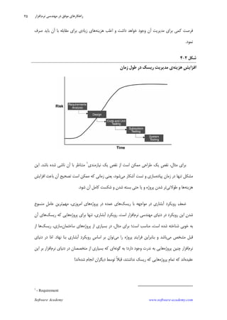 Software Academy www.software-academy.com
۳۵
‫ﻭﺟﻮﺩ‬ ‫ﺁﻥ‬ ‫ﻣﺪﻳﺮﻳﺖ‬ ‫ﺑﺮﺍﻱ‬ ‫ﻛﻤﻲ‬ ‫ﻓﺮﺻﺖ‬‫ﺩﺍﺷﺖ‬ ‫ﺧﻮﺍﻫﺪ‬‫ﻫﺰﻳﻨﻪ‬ ‫ﺍﻏﻠﺐ‬ ‫ﻭ‬‫ﺻﺮﻑ‬ ‫ﺑﺎﻳﺪ‬ ‫ﺁﻥ‬ ‫ﺑﺎ‬ ‫ﻣﻘﺎﺑﻠﻪ‬ ‫ﺑﺮﺍﻱ‬ ‫ﺯﻳﺎﺩﻱ‬ ‫ﻫﺎﻱ‬
‫ﻧﻤﻮﺩ‬.
‫ﺷﻜﻞ‬۲-۴
‫ﻫﺰﻳﻨﻪ‬ ‫ﹺ‬‫ﺶ‬‫ﺍﻓﺰﺍﻳ‬‫ﺯﻣﺎﻥ‬ ‫ﻃﻮﻝ‬ ‫ﺩﺭ‬ ‫ﺭﻳﺴﻚ‬ ‫ﺖ‬‫ﻣﺪﻳﺮﻳ‬ ‫ﻱ‬
‫ﻣﺜﺎﻝ‬ ‫ﺑﺮﺍﻱ‬،‫ﹺ‬‫ﺺ‬‫ﻧﻘ‬‫ﺍﺯ‬ ‫ﺍﺳﺖ‬ ‫ﻣﻤﻜﻦ‬ ‫ﻃﺮﺍﺣﻲ‬ ‫ﻳﻚ‬‫ﹺ‬‫ﺺ‬‫ﻧﻘ‬‫ﻧﻴﺎ‬ ‫ﻳﻚ‬‫ﺯ‬‫ﻣﻨﺪﻱ‬١
‫ﺑﺎﺷﺪ‬ ‫ﺷﺪﻩ‬ ‫ﻧﺎﺷﻲ‬ ‫ﺁﻥ‬ ‫ﺑﺎ‬ ‫ﻣﺘﻨﺎﻇﺮ‬.‫ﺍﻳﻦ‬
‫ﭘﻴﺎﺩﻩ‬ ‫ﺯﻣﺎﻥ‬ ‫ﺩﺭ‬ ‫ﺗﻨﻬﺎ‬ ‫ﻣﺸﻜﻞ‬‫ﻣﻲ‬ ‫ﺁﺷﻜﺎﺭ‬ ‫ﺗﺴﺖ‬ ‫ﻭ‬ ‫ﺳﺎﺯﻱ‬‫ﺷﻮﺩ‬‫ﺯﻣﺎﻧﻲ‬ ‫ﻳﻌﻨﻲ‬ ،‫ﺍﻓﺰﺍﻳﺶ‬ ‫ﺑﺎﻋﺚ‬ ‫ﺁﻥ‬ ‫ﺗﺼﺤﻴﺢ‬ ‫ﺍﺳﺖ‬ ‫ﻣﻤﻜﻦ‬ ‫ﻛﻪ‬
‫ﻫﺰﻳﻨﻪ‬‫ﻃﻮﻻﻧﻲ‬ ‫ﻭ‬ ‫ﻫﺎ‬‫ﺷﻮﺩ‬ ‫ﺁﻥ‬ ‫ﻛﺎﻣﻞ‬ ‫ﺷﻜﺴﺖ‬ ‫ﻭ‬ ‫ﺷﺪﻥ‬ ‫ﺑﺴﺘﻪ‬ ‫ﺣﺘﻲ‬ ‫ﻳﺎ‬ ‫ﻭ‬ ‫ﭘﺮﻭﮊﻩ‬ ‫ﺷﺪﻥ‬ ‫ﺗﺮ‬.
‫ﻒ‬‫ﺿﻌ‬‫ﺁﺑﺸﺎ‬ ‫ﺭﻭﻳﻜﺮﺩ‬‫ﺭﻳﺴﻚ‬ ‫ﺑﺎ‬ ‫ﻣﻮﺍﺟﻬﻪ‬ ‫ﺩﺭ‬ ‫ﺭﻱ‬‫ﻋﻤﺪﻩ‬ ‫ﻫﺎﻱ‬‫ﺩﺭ‬‫ﭘﺮﻭﮊﻩ‬‫ﻣﻬﻢ‬ ،‫ﺍﻣﺮﻭﺯﻱ‬ ‫ﻫﺎﻱ‬‫ﹺ‬‫ﻞ‬‫ﻋﺎﻣ‬ ‫ﺗﺮﻳﻦ‬‫ﻣﻨﺴﻮﺥ‬
‫ﻥ‬‫ﺷﺪ‬‫ﻧﺮﻡ‬ ‫ﻣﻬﻨﺪﺳﻲ‬ ‫ﺩﻧﻴﺎﻱ‬ ‫ﺩﺭ‬ ‫ﺭﻭﻳﻜﺮﺩ‬ ‫ﺍﻳﻦ‬‫ﺍﻓﺰﺍﺭ‬‫ﺍﺳﺖ‬.‫ﭘﺮﻭﮊﻩ‬ ‫ﺑﺮﺍﻱ‬ ‫ﺗﻨﻬﺎ‬ ،‫ﺁﺑﺸﺎﺭﻱ‬ ‫ﺩ‬‫ﺭﻭﻳﻜﺮ‬‫ﺭﻳﺴﻚ‬ ‫ﻛﻪ‬ ‫ﻫﺎﻳﻲ‬‫ﺁﻥ‬ ‫ﻫﺎﻱ‬
‫ﺧﻮﺑﻲ‬ ‫ﺑﻪ‬‫ﺷﻨﺎﺧﺘﻪ‬‫ﭘﺮﻭﮊﻩ‬ ‫ﺍﺯ‬ ‫ﺑﺴﻴﺎﺭﻱ‬ ‫ﺩﺭ‬ ،‫ﻣﺜﺎﻝ‬ ‫ﺑﺮﺍﻱ‬ ‫ﺍﺳﺖ؛‬ ‫ﻣﻨﺎﺳﺐ‬ ،‫ﺍﺳﺖ‬ ‫ﺷﺪﻩ‬‫ﺳﺎﺧﺘﻤﺎﻥ‬ ‫ﻫﺎﻱ‬،‫ﺳﺎﺯﻱ‬‫ﺭﻳﺴﻚ‬‫ﺍﺯ‬ ‫ﻫﺎ‬
‫ﻣﻲ‬ ‫ﻣﺸﺨﺺ‬ ‫ﻗﺒﻞ‬‫ﻣﻲ‬ ‫ﺭﺍ‬ ‫ﭘﺮﻭﮊﻩ‬ ‫ﺪ‬‫ﻓﺮﺍﻳﻨ‬ ‫ﺑﻨﺎﺑﺮﺍﻳﻦ‬ ‫ﻭ‬ ‫ﺑﺎﺷﺪ‬‫ﻧﻬﺎﺩ‬ ‫ﺑﻨﺎ‬ ‫ﺁﺑﺸﺎﺭﻱ‬ ‫ﺩ‬‫ﺭﻭﻳﻜﺮ‬ ‫ﹺ‬‫ﺱ‬‫ﺍﺳﺎ‬ ‫ﺑﺮ‬ ‫ﺗﻮﺍﻥ‬.‫ﺩﻧﻴﺎﻱ‬ ‫ﺩﺭ‬ ‫ﺎ‬‫ﻣ‬‫ﺍ‬
‫ﻧﺮﻡ‬‫ﭘﺮﻭﮊﻩ‬ ‫ﭼﻨﻴﻦ‬ ‫ﺍﻓﺰﺍﺭ‬‫ﻫﺎ‬‫ﮔﻮﻧﻪ‬ ‫ﺑﻪ‬ ‫ﺩﺍﺭﺩ؛‬ ‫ﻭﺟﻮﺩ‬ ‫ﻧﺪﺭﺕ‬ ‫ﺑﻪ‬ ‫ﻳﻲ‬‫ﻧﺮﻡ‬ ‫ﺩﻧﻴﺎﻱ‬ ‫ﺩﺭ‬ ‫ﻣﺘﺨﺼﺼﺎﻥ‬ ‫ﺍﺯ‬ ‫ﺑﺴﻴﺎﺭﻱ‬ ‫ﻛﻪ‬ ‫ﺍﻱ‬‫ﺍﻳﻦ‬ ‫ﺑﺮ‬ ‫ﺍﻓﺰﺍﺭ‬
‫ﻋﻘﻴﺪﻩ‬‫ﭘﺮﻭﮊﻩ‬ ‫ﹺ‬‫ﻡ‬‫ﺗﻤﺎ‬ ‫ﻛﻪ‬ ‫ﺍﻧﺪ‬‫ﻧﺪ‬ ‫ﺭﻳﺴﻚ‬ ‫ﻛﻪ‬ ‫ﻫﺎﻳﻲ‬‫ﺷﺪﻩ‬ ‫ﺍﻧﺠﺎﻡ‬ ‫ﺩﻳﮕﺮﺍﻥ‬ ‫ﺗﻮﺳﻂ‬ ‫ﹰ‬‫ﻼ‬‫ﻗﺒ‬ ،‫ﺍﺷﺘﻨﺪ‬‫ﺍﻧﺪ‬!
1
- Requirement
‫ﻧﺮﻡ‬ ‫ﻣﻬﻨﺪﺳﻲ‬ ‫ﺩﺭ‬ ‫ﻣﻮﻓﻖ‬ ‫ﺭﺍﻫﻜﺎﺭﻫﺎﻱ‬‫ﺍﻓﺰﺍﺭ‬
 