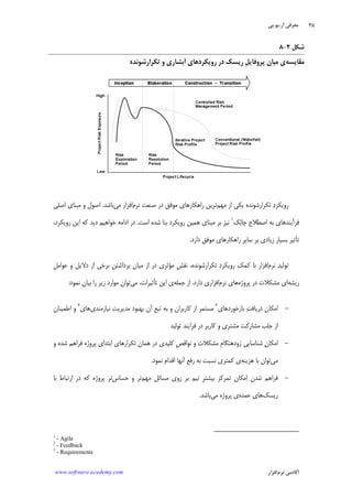 ‫ﺁﺭ‬ ‫ﻣﻌﺮﻓﻲ‬.‫ﻳﻮ‬.‫ﭘﻲ‬
‫ﺁﻛﺎﺩ‬‫ﻧﺮﻡ‬ ‫ﻣﻲ‬‫ﺍﻓﺰﺍﺭ‬www.software-academy.com
۳۸
‫ﺷﻜﻞ‬۲-۸
‫ﻣﻘﺎﻳﺴﻪ‬‫ﻱ‬‫ﺁﺑﺸﺎﺭ‬ ‫ﺭﻭﻳﻜﺮﺩﻫﺎﻱ‬ ‫ﺩﺭ‬ ‫ﺭﻳﺴﻚ‬ ‫ﹺ‬‫ﻞ‬‫ﭘﺮﻭﻓﺎﻳ‬ ‫ﻣﻴﺎﻥ‬‫ﺗﻜﺮﺍﺭﺷﻮﻧﺪﻩ‬ ‫ﻭ‬ ‫ﻱ‬
‫ﻣﻬﻢ‬ ‫ﺍﺯ‬ ‫ﻳﻜﻲ‬ ‫ﺗﻜﺮﺍﺭﺷﻮﻧﺪﻩ‬ ‫ﺩ‬‫ﺭﻭﻳﻜﺮ‬‫ﻧﺮﻡ‬ ‫ﺻﻨﻌﺖ‬ ‫ﺩﺭ‬ ‫ﻣﻮﻓﻖ‬ ‫ﺭﺍﻫﻜﺎﺭﻫﺎﻱ‬ ‫ﺗﺮﻳﻦ‬‫ﻣﻲ‬ ‫ﺍﻓﺰﺍﺭ‬‫ﺑﺎﺷﺪ‬.‫ﺍﺻﻠﻲ‬ ‫ﻣﺒﻨﺎﻱ‬ ‫ﻭ‬ ‫ﺍﺻﻮﻝ‬
‫ﻚ‬‫ﺑ‬‫ﭼﺎ‬ ‫ﺍﺻﻄﻼﺡ‬ ‫ﺑﻪ‬ ‫ﻓﺮﺁﻳﻨﺪﻫﺎﻱ‬١
‫ﺍﺳﺖ‬ ‫ﺷﺪﻩ‬ ‫ﺑﻨﺎ‬ ‫ﺭﻭﻳﻜﺮﺩ‬ ‫ﻫﻤﻴﻦ‬ ‫ﻣﺒﻨﺎﻱ‬ ‫ﺑﺮ‬ ‫ﻧﻴﺰ‬.،‫ﺭﻭﻳﻜﺮﺩ‬ ‫ﺍﻳﻦ‬ ‫ﻛﻪ‬ ‫ﺩﻳﺪ‬ ‫ﺧﻮﺍﻫﻴﻢ‬ ‫ﺍﺩﺍﻣﻪ‬ ‫ﺩﺭ‬
‫ﺭﺍﻫ‬ ‫ﺳﺎﻳﺮ‬ ‫ﺑﺮ‬ ‫ﺯﻳﺎﺩﻱ‬ ‫ﺑﺴﻴﺎﺭ‬ ‫ﺗﺄﺛﻴﺮ‬‫ﺩﺍﺭﺩ‬ ‫ﻣﻮﻓﻖ‬ ‫ﻜﺎﺭﻫﺎﻱ‬.
‫ﻧﺮﻡ‬ ‫ﺪ‬‫ﺗﻮﻟﻴ‬‫ﻧﻘﺶ‬ ،‫ﺗﻜﺮﺍﺭﺷﻮﻧﺪﻩ‬ ‫ﺩ‬‫ﺭﻭﻳﻜﺮ‬ ‫ﻚ‬‫ﻛﻤ‬ ‫ﺑﺎ‬ ‫ﺍﻓﺰﺍﺭ‬‫ﹺ‬‫ﻞ‬‫ﻋﻮﺍﻣ‬ ‫ﻭ‬ ‫ﺩﻻﻳﻞ‬ ‫ﺍﺯ‬ ‫ﺑﺮﺧﻲ‬ ‫ﺑﺮﺩﺍﺷﺘﻦ‬ ‫ﻣﻴﺎﻥ‬ ‫ﺍﺯ‬ ‫ﺩﺭ‬ ‫ﻣﺆﺛﺮﻱ‬ ِ
‫ﺭﻳﺸﻪ‬‫ﭘﺮﻭﮊﻩ‬ ‫ﺩﺭ‬ ‫ﻣﺸﻜﻼﺕ‬ ‫ﺍﻱ‬‫ﻧﺮﻡ‬ ‫ﻫﺎﻱ‬‫ﺩﺍﺭﺩ‬ ‫ﺍﻓﺰﺍﺭﻱ‬.‫ﺟﻤﻠﻪ‬ ‫ﺍﺯ‬‫ﻣﻲ‬ ،‫ﺗﺄﺛﻴﺮﺍﺕ‬ ‫ﺍﻳﻦ‬ ‫ﻱ‬‫ﻧﻤﻮﺩ‬ ‫ﺑﻴﺎﻥ‬ ‫ﺭﺍ‬ ‫ﺯﻳﺮ‬ ‫ﻣﻮﺍﺭﺩ‬ ‫ﺗﻮﺍﻥ‬:
-‫ﺑﺎﺯﺧﻮﺭﺩﻫﺎﻱ‬ ‫ﺖ‬‫ﺩﺭﻳﺎﻓ‬ ‫ﺍﻣﻜﺎﻥ‬٢
‫ﻛﺎﺭﺑ‬ ‫ﺍﺯ‬ ‫ﻣﺴﺘﻤﺮ‬‫ﻧﻴﺎﺯﻣﻨﺪﻱ‬ ‫ﺖ‬‫ﻣﺪﻳﺮﻳ‬ ‫ﺑﻬﺒﻮﺩ‬ ‫ﺁﻥ‬ ‫ﹺ‬‫ﻊ‬‫ﺗﺒ‬ ‫ﺑﻪ‬ ‫ﻭ‬ ‫ﺮﺍﻥ‬‫ﻫﺎﻱ‬٣
‫ﺍﻃﻤﻴﻨﺎﻥ‬ ‫ﻭ‬
‫ﺗﻮﻟﻴﺪ‬ ‫ﻓﺮﺍﻳﻨﺪ‬ ‫ﺩﺭ‬ ‫ﻛﺎﺭﺑﺮ‬ ‫ﻭ‬ ‫ﻣﺸﺘﺮﻱ‬ ‫ﻣﺸﺎﺭﻛﺖ‬ ‫ﺟﻠﺐ‬ ‫ﺍﺯ‬
-‫ﻭ‬ ‫ﺷﺪﻩ‬ ‫ﻓﺮﺍﻫﻢ‬ ‫ﭘﺮﻭﮊﻩ‬ ‫ﺍﺑﺘﺪﺍﻱ‬ ‫ﺗﻜﺮﺍﺭﻫﺎﻱ‬ ‫ﻫﻤﺎﻥ‬ ‫ﺩﺭ‬ ‫ﻛﻠﻴﺪﻱ‬ ‫ﹺ‬‫ﺺ‬‫ﻧﻮﺍﻗ‬ ‫ﻭ‬ ‫ﻣﺸﻜﻼﺕ‬ ‫ﹺ‬‫ﻡ‬‫ﺯﻭﺩﻫﻨﮕﺎ‬ ‫ﺷﻨﺎﺳﺎﻳﻲ‬ ‫ﻥ‬‫ﺍﻣﻜﺎ‬
‫ﻣﻲ‬‫ﻫﺰﻳﻨﻪ‬ ‫ﺑﺎ‬ ‫ﺗﻮﺍﻥ‬‫ﻧﻤﻮﺩ‬ ‫ﺍﻗﺪﺍﻡ‬ ‫ﺁﻧﻬﺎ‬ ‫ﺭﻓﻊ‬ ‫ﺑﻪ‬ ‫ﻧﺴﺒﺖ‬ ‫ﻛﻤﺘﺮﻱ‬ ‫ﻱ‬.
-‫ﻣ‬‫ﺍ‬ ‫ﺷﺪﻥ‬ ‫ﻓﺮﺍﻫﻢ‬‫ﻣﻬﻢ‬ ‫ﻣﺴﺎﺋﻞ‬ ‫ﺭﻭﻱ‬ ‫ﺑﺮ‬ ‫ﺗﻴﻢ‬ ‫ﹺ‬‫ﺮ‬‫ﺑﻴﺸﺘ‬ ‫ﺗﻤﺮﻛﺰ‬ ‫ﻜﺎﻥ‬‫ﺣﺴﺎﺱ‬ ‫ﻭ‬ ‫ﺗﺮ‬‫ﺑﺎ‬ ‫ﺍﺭﺗﺒﺎﻁ‬ ‫ﺩﺭ‬ ‫ﻛﻪ‬ ‫ﭘﺮﻭﮊﻩ‬ ‫ﺗﺮ‬
‫ﺭﻳﺴﻚ‬‫ﻋﻤﺪﻩ‬ ‫ﻫﺎﻱ‬‫ﻣﻲ‬ ‫ﭘﺮﻭﮊﻩ‬ ‫ﻱ‬‫ﺑﺎﺷﺪ‬.
1
- Agile
2
- Feedback
3
- Requirements
 