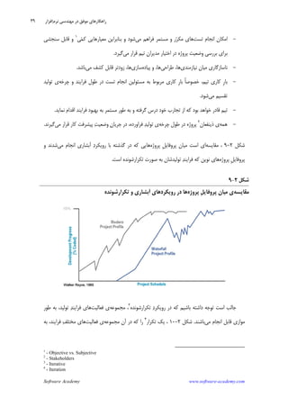 Software Academy www.software-academy.com
۳۹
-‫ﺗﺴﺖ‬ ‫ﺍﻧﺠﺎﻡ‬ ‫ﺍﻣﻜﺎﻥ‬‫ﻣﻲ‬ ‫ﻓﺮﺍﻫﻢ‬ ‫ﻣﺴﺘﻤﺮ‬ ‫ﻭ‬ ‫ﺭ‬‫ﺮ‬‫ﻣﻜ‬ ‫ﻫﺎﻱ‬‫ﻲ‬‫ﻤ‬‫ﻛ‬ ‫ﻣﻌﻴﺎﺭﻫﺎﻳﻲ‬ ‫ﺑﻨﺎﺑﺮﺍﻳﻦ‬ ‫ﻭ‬ ‫ﺷﻮﺩ‬١
‫ﺳﻨﺠﺸﻲ‬ ‫ﻗﺎﺑﻞ‬ ‫ﻭ‬
‫ﻣﻲ‬ ‫ﻗﺮﺍﺭ‬ ‫ﺗﻴﻢ‬ ‫ﻣﺪﻳﺮﺍﻥ‬ ‫ﺍﺧﺘﻴﺎﺭ‬ ‫ﺩﺭ‬ ‫ﭘﺮﻭﮊﻩ‬ ‫ﻭﺿﻌﻴﺖ‬ ‫ﺑﺮﺭﺳﻲ‬ ‫ﺑﺮﺍﻱ‬‫ﮔﻴﺮﺩ‬.
-‫ﻧﺎﺳﺎﺯﮔ‬‫ﻧﻴﺎﺯﻣﻨﺪﻱ‬ ‫ﻣﻴﺎﻥ‬ ‫ﺎﺭﻱ‬‫ﻃﺮﺍﺣﻲ‬ ،‫ﻫﺎ‬‫ﭘﻴﺎﺩﻩ‬ ‫ﻭ‬ ،‫ﻫﺎ‬‫ﺳﺎﺯﻱ‬‫ﻣﻲ‬ ‫ﻛﺸﻒ‬ ‫ﻗﺎﺑﻞ‬ ‫ﺯﻭﺩﺗﺮ‬ ،‫ﻫﺎ‬‫ﺑﺎﺷﺪ‬.
-‫ﭼﺮﺧﻪ‬ ‫ﻭ‬ ‫ﻓﺮﺍﻳﻨﺪ‬ ‫ﻃﻮﻝ‬ ‫ﺩﺭ‬ ‫ﺗﺴﺖ‬ ‫ﺍﻧﺠﺎﻡ‬ ‫ﻣﺴﺌﻮﻟﻴﻦ‬ ‫ﺑﻪ‬ ‫ﻣﺮﺑﻮﻁ‬ ‫ﻛﺎﺭﻱ‬ ‫ﹺ‬‫ﺭ‬‫ﺑﺎ‬ ‫ﹰ‬‫ﺎ‬‫ﺧﺼﻮﺻ‬ ،‫ﺗﻴﻢ‬ ‫ﻛﺎﺭﻱ‬ ‫ﹺ‬‫ﺭ‬‫ﺑﺎ‬‫ﺗﻮﻟﻴﺪ‬ ‫ﻱ‬
‫ﻣﻲ‬ ‫ﺗﻘﺴﻴﻢ‬‫ﺷﻮﺩ‬.
-‫ﺍﻗﺪﺍﻡ‬ ‫ﻓﺮﺍﻳﻨﺪ‬ ‫ﺑﻬﺒﻮﺩ‬ ‫ﺑﻪ‬ ‫ﻣﺴﺘﻤﺮ‬ ‫ﻃﻮﺭ‬ ‫ﺑﻪ‬ ‫ﻭ‬ ‫ﮔﺮﻓﺘﻪ‬ ‫ﺩﺭﺱ‬ ‫ﺧﻮﺩ‬ ‫ﺗﺠﺎﺭﺏ‬ ‫ﺍﺯ‬ ‫ﻛﻪ‬ ‫ﺑﻮﺩ‬ ‫ﺧﻮﺍﻫﺪ‬ ‫ﻗﺎﺩﺭ‬ ‫ﺗﻴﻢ‬‫ﻧﻤﺎﻳﺪ‬.
-‫ﻫﻤﻪ‬‫ﺫﻳﻨﻔﻌﺎﻥ‬ ‫ﻱ‬٢
‫ﭼﺮﺧﻪ‬ ‫ﻃﻮﻝ‬ ‫ﺩﺭ‬ ‫ﭘﺮﻭﮊﻩ‬‫ﻣﻲ‬ ‫ﻗﺮﺍﺭ‬ ‫ﻛﺎﺭ‬ ‫ﭘﻴﺸﺮﻓﺖ‬ ‫ﺖ‬‫ﻭﺿﻌﻴ‬ ‫ﻥ‬‫ﺟﺮﻳﺎ‬ ‫ﺩﺭ‬ ،‫ﻓﺮﺍﻭﺭﺩﻩ‬ ‫ﺪ‬‫ﺗﻮﻟﻴ‬ ‫ﻱ‬‫ﮔﻴﺮﻧﺪ‬.
‫ﺷﻜﻞ‬۲-۹‫ﻣﻘﺎﻳﺴﻪ‬ ،‫ﺍ‬‫ﭘﺮﻭﮊﻩ‬ ‫ﹺ‬‫ﻞ‬‫ﭘﺮﻭﻓﺎﻳ‬ ‫ﻣﻴﺎﻥ‬ ‫ﺍﺳﺖ‬ ‫ﻱ‬‫ﻣﻲ‬ ‫ﺍﻧﺠﺎﻡ‬ ‫ﺁﺑﺸﺎﺭﻱ‬ ‫ﺩ‬‫ﺭﻭﻳﻜﺮ‬ ‫ﺑﺎ‬ ‫ﮔﺬﺷﺘﻪ‬ ‫ﺩﺭ‬ ‫ﻛﻪ‬ ‫ﻫﺎﻳﻲ‬‫ﻭ‬ ‫ﺷﺪﻧﺪ‬
‫ﭘﺮﻭﮊﻩ‬ ‫ﹺ‬‫ﻞ‬‫ﭘﺮﻭﻓﺎﻳ‬‫ﺗﻜﺮﺍ‬ ‫ﺻﻮﺭﺕ‬ ‫ﺑﻪ‬ ‫ﺗﻮﻟﻴﺪﺷﺎﻥ‬ ‫ﺪ‬‫ﻓﺮﺍﻳﻨ‬ ‫ﻛﻪ‬ ‫ﻧﻮﻳﻦ‬ ‫ﻫﺎﻱ‬‫ﺍﺳﺖ‬ ‫ﺭﺷﻮﻧﺪﻩ‬.
‫ﺷﻜﻞ‬۲-۹
‫ﻣﻘﺎﻳﺴﻪ‬‫ﻱ‬‫ﭘﺮﻭﮊﻩ‬ ‫ﹺ‬‫ﻞ‬‫ﭘﺮﻭﻓﺎﻳ‬ ‫ﻣﻴﺎﻥ‬‫ﺗﻜﺮﺍﺭﺷﻮﻧﺪﻩ‬ ‫ﻭ‬ ‫ﺁﺑﺸﺎﺭﻱ‬ ‫ﺭﻭﻳﻜﺮﺩﻫﺎﻱ‬ ‫ﺩﺭ‬ ‫ﻫﺎ‬
‫ﺗﻜﺮﺍﺭﺷﻮﻧﺪﻩ‬ ‫ﺩ‬‫ﺭﻭﻳﻜﺮ‬ ‫ﺩﺭ‬ ‫ﻛﻪ‬ ‫ﺑﺎﺷﻴﻢ‬ ‫ﺩﺍﺷﺘﻪ‬ ‫ﺗﻮﺟﻪ‬ ‫ﺍﺳﺖ‬ ‫ﺟﺎﻟﺐ‬٣
‫ﻣﺠﻤﻮﻋﻪ‬ ،‫ﻓﻌﺎﻟﻴﺖ‬ ‫ﻱ‬‫ﻃﻮﺭ‬ ‫ﺑﻪ‬ ،‫ﺗﻮﻟﻴﺪ‬ ‫ﺪ‬‫ﻓﺮﺍﻳﻨ‬ ‫ﻫﺎﻱ‬
‫ﻣﻲ‬ ‫ﺍﻧﺠﺎﻡ‬ ‫ﻗﺎﺑﻞ‬ ‫ﻣﻮﺍﺯﻱ‬‫ﺑﺎﺷﻨﺪ‬.‫ﺷﻜﻞ‬۲-۱۰‫ﺗﻜﺮﺍﺭ‬ ‫ﻳﻚ‬ ،٤
‫ﻛﻪ‬ ‫ﺭﺍ‬‫ﻣﺠﻤﻮﻋﻪ‬ ‫ﺁﻥ‬ ‫ﺩﺭ‬‫ﻓﻌﺎﻟﻴﺖ‬ ‫ﻱ‬‫ﺑﻪ‬ ،‫ﻓﺮﺍﻳﻨﺪ‬ ‫ﻒ‬‫ﻣﺨﺘﻠ‬ ‫ﻫﺎﻱ‬
1
- Objective vs. Subjective
2
- Stakeholders
3
- Iterative
4
- Iteration
‫ﺩ‬ ‫ﻣﻮﻓﻖ‬ ‫ﺭﺍﻫﻜﺎﺭﻫﺎﻱ‬‫ﻧﺮﻡ‬ ‫ﻣﻬﻨﺪﺳﻲ‬ ‫ﺭ‬‫ﺍﻓﺰﺍﺭ‬
 
