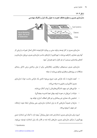 ‫ﺁﺭ‬ ‫ﻣﻌﺮﻓﻲ‬.‫ﻳﻮ‬.‫ﭘﻲ‬
‫ﺁﻛﺎﺩ‬‫ﻧﺮﻡ‬ ‫ﻣﻲ‬‫ﺍﻓﺰﺍﺭ‬www.software-academy.com
۴۸
‫ﺷﻜﻞ‬۲-۱۶
‫ﻣﺪﻝ‬‫ﻣﻬﻨﺪﺳﻲ‬ ‫ﻚ‬‫ﺗﻜﻨﻴ‬ ‫ﻭ‬ ‫ﺍﺑﺰﺍﺭ‬ ‫ﻳﻚ‬ ‫ﻥ‬‫ﻋﻨﻮﺍ‬ ‫ﺑﻪ‬ ‫ﺗﺠﺮﻳﺪ‬ ‫ﻒ‬‫ﻣﺨﺘﻠ‬ ‫ﹺ‬‫ﺡ‬‫ﺳﻄﻮ‬ ‫ﻭ‬ ‫ﺑﺼﺮﻱ‬ ‫ﺳﺎﺯﻱ‬
‫ﻣﺪﻝ‬‫ﺍﺛﺮ‬ ‫ﺍﺭﺯﻳﺎﺑﻲ‬ ‫ﻭ‬ ‫ﺗﻐﻴﻴﺮﺍﺕ‬ ‫ﻋﻤﺎﻝ‬‫ﺍ‬ ‫ﺍﻣﻜﺎﻥ‬ ،‫ﺗﻜﺮﺍﺭﺷﻮﻧﺪﻩ‬ ‫ﺩ‬‫ﺭﻭﻳﻜﺮ‬ ‫ﺑﺮ‬ ‫ﻣﺒﺘﻨﻲ‬ ‫ﺗﻮﻟﻴﺪ‬ ‫ﻭ‬ ‫ﺗﻮﺳﻌﻪ‬ ‫ﹺ‬‫ﺭ‬‫ﻛﻨﺎ‬ ‫ﺩﺭ‬ ‫ﺑﺼﺮﻱ‬ ‫ﺳﺎﺯﻱ‬
‫ﻓﺮﺍﻫﻢ‬ ‫ﺭﺍ‬ ‫ﻣﻌﻤﺎﺭﻱ‬ ‫ﺭﻭﻱ‬ ‫ﺁﻧﻬﺎ‬‫ﻣﻲ‬‫ﻧﻤﺎﻳﺪ‬.‫ﺑﻬﺮﻩ‬ ‫ﺑﺎ‬‫ﻣﺪﻝ‬ ‫ﹺ‬‫ﺐ‬‫ﻣﻨﺎﺳ‬ ‫ﺍﺑﺰﺍﺭﻫﺎﻱ‬ ‫ﺍﺯ‬ ‫ﮔﻴﺮﻱ‬‫ﻣﻲ‬ ،‫ﺑﺼﺮﻱ‬ ‫ﺳﺎﺯﻱ‬‫ﻣﺪﻝ‬ ‫ﺗﻮﺍﻥ‬‫ﻭ‬ ‫ﺳﺎﺯﻱ‬
‫ﻛﺪ‬‫ﭘﻴﺎﺩﻩ‬ ‫ﻫﺎﻱ‬‫ﻫﻤﺰﻣﺎﻥ‬ ‫ﻫﻢ‬ ‫ﺑﺎ‬ ،‫ﺗﻜﺮﺍﺭ‬ ‫ﻫﺮ‬ ‫ﺩﺭ‬ ‫ﺭﺍ‬ ‫ﺳﻴﺴﺘﻢ‬ ‫ﺳﺎﺯﻱ‬١
‫ﻧﻤﻮﺩ‬.
‫ﻣﺪﻝ‬‫ﺳﻴﺴﺘﻢ‬ ‫ﺑﺼﺮﻱ‬ ‫ﺳﺎﺯﻱ‬‫ﻧﺮﻡ‬ ‫ﻫﺎﻱ‬‫ﺭﻳﺸﻪ‬ ‫ﺩﻻﻳﻞ‬ ‫ﺑﺮﺧﻲ‬ ‫ﹺ‬‫ﻦ‬‫ﺑﺮﺩﺍﺷﺘ‬ ‫ﻣﻴﺎﻥ‬ ‫ﺍﺯ‬ ‫ﺑﺮﺍﻱ‬ ‫ﺭﺍﻫﻜﺎﺭﻫﺎﻳﻲ‬ ،‫ﺍﻓﺰﺍﺭﻱ‬‫ﺍﻱ‬
‫ﭘﺮﻭﮊﻩ‬ ‫ﺩﺭ‬ ‫ﻣﺸﻜﻼﺕ‬‫ﻧﺮﻡ‬ ‫ﻫﺎﻱ‬‫ﺍﻓﺰﺍﺭﻱ‬‫ﻣﻲ‬ ‫ﻓﺮﺍﻫﻢ‬‫ﺟﻤﻠﻪ‬ ‫ﺍﺯ‬ ،‫ﻧﻤﺎﻳﺪ‬:
-‫ﻣﻲ‬ ‫ﺷﺮﻭﻉ‬ ‫ﺧﻮﺏ‬ ‫ﻃﺮﺍﺣﻲ‬ ‫ﻳﻚ‬ ‫ﺑﺎ‬ ‫ﻓﺮﺍﻭﺭﺩﻩ‬ ‫ﺖ‬‫ﻛﻴﻔﻴ‬‫ﻣﺪﻝ‬ ‫ﺑﺎ‬ ‫ﺗﻨﻬﺎ‬ ،‫ﻣﻨﺎﺳﺐ‬ ‫ﻃﺮﺍﺣﻲ‬ ‫ﻳﻚ‬ ‫ﺩﺍﺷﺘﻦ‬ ‫ﺷﻮﺩ؛‬‫ﺳﺎﺯﻱ‬
‫ﺍﻣﻜﺎﻥ‬ ‫ﺑﺼﺮﻱ‬‫ﻣﻘﺮﻭﻥ‬ ‫ﻭ‬ ‫ﭘﺬﻳﺮ‬‫ﻣﻲ‬ ‫ﺻﺮﻓﻪ‬ ‫ﺑﻪ‬‫ﺑﺎﺷﺪ‬.
-‫ﻃﺮﺍﺣﻲ‬‫ﻧﺎﺳﺎﺯﮔﺎﺭﻱ‬ ،‫ﻣﺒﻬﻢ‬ ‫ﻏﻴﺮ‬ ‫ﻫﺎﻱ‬‫ﻫﺎﻱ‬‫ﻣﻲ‬ ‫ﺁﺷﻜﺎﺭ‬ ‫ﺯﻭﺩﺗﺮ‬ ‫ﺭﺍ‬ ‫ﺷﺎﻥ‬‫ﻧﻤﺎﻳﻨﺪ‬.
-‫ﻣﻲ‬ ‫ﺭﺍ‬ ‫ﺟﺰﺋﻴﺎﺕ‬‫ﻧﻤ‬ ‫ﭘﻨﻬﺎﻥ‬ ،‫ﻟﺰﻭﻡ‬ ‫ﺕ‬‫ﺻﻮﺭ‬ ‫ﺩﺭ‬ ‫ﺗﻮﺍﻥ‬‫ﻮﺩ‬)‫ﭘﻴﭽﻴﺪﮔﻲ‬ ‫ﻣﺪﻳﺮﻳﺖ‬.(
-‫ﭘﻴﻤﺎﻧﻪ‬ ‫ﻏﻴﺮ‬ ‫ﻣﻌﻤﺎﺭﻱ‬ ‫ﻳﻚ‬ ‫ﺗﺸﺨﻴﺺ‬‫ﺁﺳﺎﻥ‬ ،‫ﺍﻧﻌﻄﺎﻑ‬ ‫ﻗﺎﺑﻞ‬ ‫ﻏﻴﺮ‬ ‫ﻭ‬ ‫ﺍﻱ‬‫ﺗﺮ‬‫ﺑﻮﺩ‬ ‫ﺧﻮﺍﻫﺪ‬.
-‫ﻣﺪﻝ‬‫ﻣﺪﻝ‬ ‫ﹰ‬‫ﺎ‬‫ﺧﺼﻮﺻ‬ ‫ﻭ‬ ‫ﻫﺎ‬‫ﻛﻪ‬ ‫ﻫﺎﻳﻲ‬‫ﺯﺑﺎﻥ‬ ‫ﺑﻪ‬‫ﻣﺪﻝ‬ ‫ﺍﺳﺘﺎﻧﺪﺍﺭﺩ‬‫ﻳﻮ‬ ‫ﻳﻌﻨﻲ‬ ،‫ﺳﺎﺯﻱ‬.‫ﻡ‬‫ﺍ‬.‫ﺍﺭﺗﺒﺎﻃﺎﺕ‬ ،‫ﺷﻮﻧﺪ‬ ‫ﺍﻳﺠﺎﺩ‬ ،‫ﻝ‬‫ﺍ‬
‫ﻣﻲ‬ ‫ﺗﺮﻭﻳﺞ‬ ‫ﺭﺍ‬ ‫ﻣﺒﻬﻢ‬ ‫ﻏﻴﺮ‬‫ﺩﻫﺪ‬.
‫ﻣﺪﻝ‬ ‫ﺑﺮﺍﻱ‬ ‫ﺍﻣﺮﻭﺯﻩ‬‫ﻋﻨﻮ‬ ‫ﺖ‬‫ﺗﺤ‬ ‫ﺍﺳﺘﺎﻧﺪﺍﺭﺩﻱ‬ ،‫ﺑﺼﺮﻱ‬ ‫ﺳﺎﺯﻱ‬‫ﻳﻮ‬ ‫ﺍﻥ‬.‫ﻡ‬‫ﺍ‬.‫ﻝ‬‫ﺍ‬١
‫ﺩﺍﺭﺩ‬ ‫ﻭﺟﻮﺩ‬.‫ﹺ‬‫ﻦ‬‫ﺿﻤ‬ ‫ﺍﺳﺘﺎﻧﺪﺍﺭﺩ‬ ‫ﺍﻳﻦ‬ ‫ﻛﻤﻚ‬ ‫ﺑﺎ‬
‫ﺑﻬﺮﻩ‬‫ﻣﺪﻝ‬ ‫ﻣﺰﺍﻳﺎﻱ‬ ‫ﺍﺯ‬ ‫ﮔﻴﺮﻱ‬‫ﻣﺪﻝ‬ ،‫ﺑﺼﺮﻱ‬ ‫ﺳﺎﺯﻱ‬‫ﻣﻲ‬ ‫ﺗﻮﺻﻴﻒ‬ ،‫ﺍﺳﺘﺎﻧﺪﺍﺭﺩ‬ ‫ﺯﺑﺎﻥ‬ ‫ﻳﻚ‬ ‫ﹺ‬‫ﺐ‬‫ﻗﺎﻟ‬ ‫ﺩﺭ‬ ‫ﺷﺪﻩ‬ ‫ﺍﺭﺍﺋﻪ‬ ‫ﻫﺎﻱ‬‫ﺷﻮﻧﺪ‬.
1
- Synchronize
 