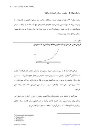 Software Academy www.software-academy.com
۵۱
‫ﻣﻮﻓﻖ‬ ‫ﺭﺍﻫﻜﺎﺭ‬۵-‫ﹺ‬‫ﺮ‬‫ﻣﺴﺘﻤ‬ ‫ﺍﺭﺯﻳﺎﺑﻲ‬‫ﺖ‬‫ﻛﻴﻔﻴ‬‫ﻧﺮﻡ‬‫ﺍﻓﺰﺍﺭ‬١
‫ﺷﻜﻞ‬ ‫ﹺ‬‫ﻖ‬‫ﻣﻄﺎﺑ‬۲-۱۸‫ﻫﺰﻳﻨﻪ‬ ،‫ﻧﺮﻡ‬ ‫ﺳﻴﺴﺘﻢ‬ ‫ﻳﻚ‬ ‫ﻧﻮﺍﻗﺺ‬ ‫ﻭ‬ ‫ﻣﺸﻜﻼﺕ‬ ‫ﺗﺼﺤﻴﺢ‬ ‫ﻭ‬ ‫ﺑﻬﺒﻮﺩ‬ ‫ﻱ‬‫ﺑﺎ‬ ‫ﻭ‬ ‫ﺯﻣﺎﻥ‬ ‫ﻃﻮﻝ‬ ‫ﺩﺭ‬ ‫ﺍﻓﺰﺍﺭﻱ‬
‫ﺖ‬‫ﭘﻴﺸﺮﻓ‬‫ﻣﻲ‬ ‫ﺯﻳﺎﺩ‬ ‫ﻧﻤﺎﻳﻲ‬ ‫ﺻﻮﺭﺕ‬ ‫ﺑﻪ‬ ،‫ﭘﺮﻭﮊﻩ‬‫ﺷﻮﺩ‬.‫ﺑﻪ‬‫ﮔﻮﻧﻪ‬‫ﻫﺰﻳﻨﻪ‬ ‫ﻛﻪ‬ ‫ﺍﻱ‬‫ﺩﺭ‬ ‫ﺳﻴﺴﺘﻢ‬ ‫ﺍﻳﻨﻜﻪ‬ ‫ﺍﺯ‬ ‫ﺑﻌﺪ‬ ‫ﺧﻄﺎ‬ ‫ﻳﻚ‬ ‫ﺭﻓﻊ‬ ‫ﻱ‬
‫ﺭﺍﻩ‬ ‫ﻭ‬ ‫ﻧﺼﺐ‬ ‫ﻛﺎﺭﺑﺮﺍﻥ‬ ‫ﻭ‬ ‫ﻣﺸﺘﺮﻱ‬ ‫ﻣﺤﻴﻂ‬‫ﻫﺰﻳﻨﻪ‬ ‫ﺍﺯ‬ ‫ﺑﻴﺸﺘﺮ‬ ‫ﺑﺮﺍﺑﺮ‬ ‫ﻫﺰﺍﺭ‬ ‫ﺗﺎ‬ ‫ﺻﺪ‬ ‫ﺣﺪﻭﺩ‬ ‫ﺩﺭ‬ ،‫ﮔﺮﺩﻳﺪ‬ ‫ﺍﻧﺪﺍﺯﻱ‬‫ﻫﻤﻴﻦ‬ ‫ﺭﻓﻊ‬ ‫ﻱ‬
‫ﻣﻲ‬ ‫ﺗﻮﻟﻴﺪ‬ ‫ﻓﺮﺍﻳﻨﺪ‬ ‫ﺍﻭﺍﻳﻞ‬ ‫ﺩﺭ‬ ‫ﻣﺸﻜﻞ‬‫ﺑﺎﺷﺪ‬.
‫ﺷﻜﻞ‬۲-۱۸
‫ﻫﺰﻳﻨﻪ‬ ‫ﻧﻤﺎﻳﻲ‬ ‫ﹺ‬‫ﺶ‬‫ﺍﻓﺰﺍﻳ‬‫ﺯﻣﺎﻥ‬ ‫ﺖ‬‫ﮔﺬﺷ‬ ‫ﺑﺎ‬ ‫ﻧﻮﺍﻗﺺ‬ ‫ﻭ‬ ‫ﺧﻄﺎﻫﺎ‬ ‫ﻥ‬‫ﻧﻤﻮﺩ‬ ‫ﻃﺮﻑ‬ ‫ﺑﺮ‬ ‫ﻱ‬
‫ﺟﻨﺒﻪ‬ ‫ﺍﺯ‬ ‫ﺭﺍ‬ ‫ﺳﻴﺴﺘﻢ‬ ‫ﺖ‬‫ﻛﻴﻔﻴ‬ ،‫ﻣﺴﺘﻤﺮ‬ ‫ﺻﻮﺭﺕ‬ ‫ﺑﻪ‬ ‫ﻛﻪ‬ ‫ﺍﺳﺖ‬ ‫ﻻﺯﻡ‬ ،‫ﺑﻨﺎﺑﺮﺍﻳﻦ‬‫ﻛﺎﺭﻛﺮﺩﻫﺎ‬ ‫ﺪ‬‫ﻣﺎﻧﻨ‬ ‫ﻣﺨﺘﻠﻔﻲ‬ ‫ﻫﺎﻱ‬٢
‫ﺖ‬‫ﻗﺎﺑﻠﻴ‬ ،
‫ﺍﻋﺘﻤﺎﺩ‬٣
‫ﻛﺎﺭﺍﻳﻲ‬ ،٤
‫ﻧﺮﻡ‬‫ﻧﻤﺎﻳﻴﻢ‬ ‫ﺍﺭﺯﻳﺎﺑﻲ‬ ،‫ﺳﻴﺴﺘﻢ‬ ‫ﻛﺎﺭﺍﻳﻲ‬ ‫ﻭ‬ ،‫ﺍﻓﺰﺍﺭ‬.‫ﺗﺠﺮﺑﻪ‬‫ﭘﺮﻭﮊﻩ‬ ‫ﻱ‬‫ﻛﻪ‬ ‫ﺍﺳﺖ‬ ‫ﺣﺎﻛﻲ‬ ،‫ﻣﻮﻓﻖ‬ ‫ﻫﺎﻱ‬‫ﺩﺍﺷﺘﻦ‬
‫ﭼﺮﺧﻪ‬ ‫ﹺ‬‫ﻝ‬‫ﻃﻮ‬ ‫ﺩﺭ‬ ‫ﻓﺮﺍﻭﺭﺩﻩ‬ ‫ﻛﻴﻔﻴﺖ‬ ‫ﺖ‬‫ﻣﺪﻳﺮﻳ‬ ‫ﻭ‬ ‫ﺑﺮﺭﺳﻲ‬ ‫ﺑﺮﺍﻱ‬ ‫ﻣﻨﺎﺳﺐ‬ ‫ﺭﻭﻳﻜﺮﺩ‬ ‫ﻳﻚ‬‫ﺑﺮ‬ ‫ﺯﻳﺎﺩﻱ‬ ‫ﺑﺴﻴﺎﺭ‬ ‫ﺗﺄﺛﻴﺮ‬ ،‫ﺁﻥ‬ ‫ﺪ‬‫ﺗﻮﻟﻴ‬ ‫ﻱ‬
‫ﺩﺍﺭﺩ‬ ‫ﭘﺮﻭﮊﻩ‬ ‫ﻣﻮﻓﻘﻴﺖ‬.‫ﺷﻜﻞ‬۲-۱۹‫ﻧﺸﺎﻥ‬ ‫ﺗﻮﻟﻴﺪ‬ ‫ﺪ‬‫ﻓﺮﺍﻳﻨ‬ ‫ﻒ‬‫ﻣﺨﺘﻠ‬ ‫ﺗﻜﺮﺍﺭﻫﺎﻱ‬ ‫ﹺ‬‫ﻝ‬‫ﻃﻮ‬ ‫ﺩﺭ‬ ‫ﺭﺍ‬ ‫ﺗﺴﺖ‬ ‫ﹺ‬‫ﺭ‬‫ﺍﺳﺘﻤﺮﺍ‬ ‫ﭼﮕﻮﻧﮕﻲ‬ ،
‫ﻣﻲ‬‫ﺩﻫﺪ‬.
‫ﻫﻤﺎﻥ‬‫ﺯﺩﻩ‬ ‫ﺣﺪﺙ‬ ‫ﹰ‬‫ﻻ‬‫ﺍﺣﺘﻤﺎ‬ ‫ﻛﻪ‬ ‫ﮔﻮﻧﻪ‬‫ﺗﻜﺮﺍﺭ‬ ‫ﺭﻭﻳﻜﺮﺩ‬ ،‫ﺍﻳﺪ‬‫ﺭﺍﻩ‬ ‫ﺑﻬﺘﺮﻳﻦ‬ ‫ﻭ‬ ‫ﻣﻬﻤﺘﺮﻳﻦ‬ ‫ﺷﻮﻧﺪﻩ‬‫ﺍﻳﻦ‬ ‫ﺗﺤﻘﻖ‬ ‫ﺑﺮﺍﻱ‬ ‫ﺭﺍ‬ ‫ﺣﻞ‬
‫ﻣﻲ‬ ‫ﻓﺮﺍﻫﻢ‬ ،‫ﻛﻴﻔﻴﺖ‬ ‫ﹺ‬‫ﺮ‬‫ﻣﺴﺘﻤ‬ ‫ﺍﺭﺯﻳﺎﺑﻲ‬ ‫ﻳﻌﻨﻲ‬ ،‫ﻣﻮﻓﻖ‬ ‫ﺭﺍﻫﻜﺎﺭ‬‫ﺁﻭﺭﺩ‬.‫ﺩﺍﺷﺘﻦ‬ ‫ﻣﺴﺘﻠﺰﻡ‬ ،‫ﻛﻴﻔﻴﺖ‬ ‫ﹺ‬‫ﺮ‬‫ﻣﺴﺘﻤ‬ ‫ﺍﺭﺯﻳﺎﺑﻲ‬ ،‫ﻭﺍﻗﻊ‬ ‫ﺩﺭ‬
‫ﺗﺴﺖ‬ ‫ﹺ‬‫ﻡ‬‫ﺍﻧﺠﺎ‬ ‫ﻓﺮﺻﺖ‬ ‫ﺁﻥ‬ ‫ﻃﻲ‬ ‫ﺩﺭ‬ ‫ﻛﻪ‬ ‫ﺍﺳﺖ‬ ‫ﺗﻜﺮﺍﺭﺷﻮﻧﺪﻩ‬ ‫ﺭﻭﻳﻜﺮﺩﻱ‬‫ﻣﻲ‬ ‫ﺍﻳﺠﺎﺩ‬ ‫ﺭ‬‫ﺮ‬‫ﻣﻜ‬ ‫ﻫﺎﻱ‬‫ﺷﻮﺩ‬.
1
- Continuously Verify Quality
2
- Functionality
3
- Reliability
4
- Performance
‫ﻧﺮﻡ‬ ‫ﻣﻬﻨﺪﺳﻲ‬ ‫ﺩﺭ‬ ‫ﻣﻮﻓﻖ‬ ‫ﺭﺍﻫﻜﺎﺭﻫﺎﻱ‬‫ﺍﻓﺰﺍﺭ‬
 