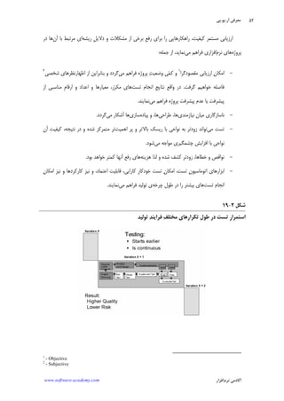 ‫ﺁﺭ‬ ‫ﻣﻌﺮﻓﻲ‬.‫ﻳﻮ‬.‫ﭘﻲ‬
‫ﺁﻛﺎﺩ‬‫ﻧﺮﻡ‬ ‫ﻣﻲ‬‫ﺍﻓﺰﺍﺭ‬www.software-academy.com
۵۲
‫ﺭﺍ‬ ‫ﺭﺍﻫﻜﺎﺭﻫﺎﻳﻲ‬ ،‫ﻛﻴﻔﻴﺖ‬ ‫ﻣﺴﺘﻤﺮ‬ ‫ﺍﺭﺯﻳﺎﺑﻲ‬‫ﺭﻳﺸﻪ‬ ‫ﹺ‬‫ﻞ‬‫ﺩﻻﻳ‬ ‫ﻭ‬ ‫ﻣﺸﻜﻼﺕ‬ ‫ﺍﺯ‬ ‫ﺑﺮﺧﻲ‬ ‫ﹺ‬‫ﻊ‬‫ﺭﻓ‬ ‫ﺑﺮﺍﻱ‬‫ﺁﻥ‬ ‫ﺑﺎ‬ ‫ﻣﺮﺗﺒﻂ‬ ‫ﺍﻱ‬‫ﺩﺭ‬ ‫ﻫﺎ‬
‫ﭘﺮﻭﮊﻩ‬‫ﻧﺮﻡ‬ ‫ﻫﺎﻱ‬‫ﻣﻲ‬ ‫ﻓﺮﺍﻫﻢ‬ ‫ﺍﻓﺰﺍﺭﻱ‬‫ﺟﻤﻠﻪ‬ ‫ﺍﺯ‬ ،‫ﻧﻤﺎﻳﺪ‬:
-‫ﻣﻘﺼﻮﺩﮔﺮﺍ‬ ‫ﺍﺭﺯﻳﺎﺑﻲ‬ ‫ﻥ‬‫ﺍﻣﻜﺎ‬١
‫ﻲ‬‫ﻤ‬‫ﻛ‬ ‫ﻭ‬‫ﻣﻲ‬ ‫ﻓﺮﺍﻫﻢ‬ ‫ﭘﺮﻭﮊﻩ‬ ‫ﺖ‬‫ﻭﺿﻌﻴ‬‫ﺷﺨﺼﻲ‬ ‫ﺍﻇﻬﺎﺭﻧﻈﺮﻫﺎﻱ‬ ‫ﺍﺯ‬ ‫ﺑﻨﺎﺑﺮﺍﻳﻦ‬ ‫ﻭ‬ ‫ﮔﺮﺩﺩ‬٢
‫ﮔﺮﻓﺖ‬ ‫ﺧﻮﺍﻫﻴﻢ‬ ‫ﻓﺎﺻﻠﻪ‬.‫ﺗﺴﺖ‬ ‫ﺍﻧﺠﺎﻡ‬ ‫ﹺ‬‫ﺞ‬‫ﻧﺘﺎﻳ‬ ‫ﻭﺍﻗﻊ‬ ‫ﺩﺭ‬‫ﻣ‬ ،‫ﺭ‬‫ﺮ‬‫ﻣﻜ‬ ‫ﻫﺎﻱ‬‫ﺍﺯ‬ ‫ﻣﻨﺎﺳﺒﻲ‬ ‫ﹺ‬‫ﻡ‬‫ﺍﺭﻗﺎ‬ ‫ﻭ‬ ‫ﺍﻋﺪﺍﺩ‬ ‫ﻭ‬ ‫ﻌﻴﺎﺭﻫﺎ‬
‫ﻣﻲ‬ ‫ﻓﺮﺍﻫﻢ‬ ‫ﭘﺮﻭﮊﻩ‬ ‫ﭘﻴﺸﺮﻓﺖ‬ ‫ﻋﺪﻡ‬ ‫ﻳﺎ‬ ‫ﭘﻴﺸﺮﻓﺖ‬‫ﻧﻤﺎﻳﻨﺪ‬.
-‫ﻧﻴﺎﺯﻣﻨﺪﻱ‬ ‫ﻣﻴﺎﻥ‬ ‫ﻧﺎﺳﺎﺯﮔﺎﺭﻱ‬‫ﻃﺮﺍﺣﻲ‬ ،‫ﻫﺎ‬‫ﭘﻴﺎﺩﻩ‬ ‫ﻭ‬ ،‫ﻫﺎ‬‫ﺳﺎﺯﻱ‬‫ﻣﻲ‬ ‫ﺁﺷﻜﺎﺭ‬ ‫ﻫﺎ‬‫ﮔﺮﺩﺩ‬.
-‫ﻣﻲ‬ ‫ﺗﺴﺖ‬‫ﺭﻳﺴﻚ‬ ‫ﺑﺎ‬ ‫ﻧﻮﺍﺣﻲ‬ ‫ﺑﻪ‬ ‫ﺯﻭﺩﺗﺮ‬ ‫ﺗﻮﺍﻧﺪ‬‫ﺍﻫﻤﻴﺖ‬ ‫ﭘﺮ‬ ‫ﻭ‬ ‫ﺑﺎﻻﺗﺮ‬‫ﺁﻥ‬ ‫ﻛﻴﻔﻴﺖ‬ ،‫ﻧﺘﻴﺠﻪ‬ ‫ﺩﺭ‬ ‫ﻭ‬ ‫ﺷﺪﻩ‬ ‫ﻣﺘﻤﺮﻛﺰ‬ ‫ﺗﺮ‬
‫ﭼﺸﻤ‬ ‫ﺍﻓﺰﺍﻳﺶ‬ ‫ﺑﺎ‬ ‫ﻧﻮﺍﺣﻲ‬‫ﻣﻲ‬ ‫ﻣﻮﺍﺟﻪ‬ ‫ﮕﻴﺮﻱ‬‫ﺷﻮﺩ‬.
-‫ﻫﺰﻳﻨﻪ‬ ‫ﻟﺬﺍ‬ ‫ﻭ‬ ‫ﺷﺪﻩ‬ ‫ﻛﺸﻒ‬ ‫ﺯﻭﺩﺗﺮ‬ ،‫ﺧﻄﺎﻫﺎ‬ ‫ﻭ‬ ‫ﻧﻮﺍﻗﺺ‬‫ﺑﻮﺩ‬ ‫ﺧﻮﺍﻫﺪ‬ ‫ﻛﻤﺘﺮ‬ ‫ﺁﻧﻬﺎ‬ ‫ﺭﻓﻊ‬ ‫ﻫﺎﻱ‬.
-‫ﻥ‬‫ﺍﻣﻜﺎ‬ ‫ﻧﻴﺰ‬ ‫ﻭ‬ ‫ﻛﺎﺭﻛﺮﺩﻫﺎ‬ ‫ﻧﻴﺰ‬ ‫ﻭ‬ ،‫ﺍﻋﺘﻤﺎﺩ‬ ‫ﻗﺎﺑﻠﻴﺖ‬ ،‫ﻛﺎﺭﺍﻳﻲ‬ ‫ﹺ‬‫ﺭ‬‫ﺧﻮﺩﻛﺎ‬ ‫ﺗﺴﺖ‬ ‫ﻥ‬‫ﺍﻣﻜﺎ‬ ،‫ﺗﺴﺖ‬ ‫ﻥ‬‫ﺍﺗﻮﻣﺎﺳﻴﻮ‬ ‫ﺍﺑﺰﺍﺭﻫﺎﻱ‬
‫ﺗﺴﺖ‬ ‫ﺍﻧﺠﺎﻡ‬‫ﭼﺮﺧﻪ‬ ‫ﻃﻮﻝ‬ ‫ﺩﺭ‬ ‫ﺭﺍ‬ ‫ﺑﻴﺸﺘﺮ‬ ‫ﻫﺎﻱ‬‫ﻣﻲ‬ ‫ﻓﺮﺍﻫﻢ‬ ‫ﺗﻮﻟﻴﺪ‬ ‫ﻱ‬‫ﻧﻤﺎﻳﻨﺪ‬.
‫ﺷﻜﻞ‬۲-۱۹
‫ﺗﻮﻟﻴﺪ‬ ‫ﺪ‬‫ﻓﺮﺍﻳﻨ‬ ‫ﻒ‬‫ﻣﺨﺘﻠ‬ ‫ﺗﻜﺮﺍﺭﻫﺎﻱ‬ ‫ﹺ‬‫ﻝ‬‫ﻃﻮ‬ ‫ﺩﺭ‬ ‫ﺗﺴﺖ‬ ‫ﹺ‬‫ﺭ‬‫ﺍﺳﺘﻤﺮﺍ‬
1
- Objective
2
- Subjective
 
